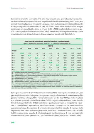Lavorazioni metalliche. L’avvento della crisi ha provocato una generalizzata, brusca dimi-
nuzione della tendenza a modificare il proprio modello di business di origine (-7 punti per-
centuali rispetto al periodo precedente), lasciando però inalterati i percorsi di cambiamento
strategico-organizzativo emersi tra il 2004 e il 2008. Questi ultimi restano infatti sempre
concentrati nei modelli di business in c/terzi (MB6 e MB2) e nel modello di imprese spe-
cializzate in prodotti finiti senza marchio (MB4), sia nel caso delle imprese alla ricerca della
semplificazione sia di quelle in cerca di una maggiore complessità (Tabella 5.4).
148
Scenari industriali n. 5, Giugno 2014 CENTRO STUDI CONFINDUSTRIA
Tabella 5.4
Come le piccole imprese delle lavorazioni metalliche cambiano modello
(Matrice di transizione nel periodo 2008-2012 tra i modelli di business, valori %)
MB2012
MB 7 MB 4 MB 8 MB 5 MB 6 MB 1 MB 2 MB 3 TOTALE
MB2008
MB 7 57,32 11,33 2,62 0,00 13,95 1,38 11,88 1,52 100,00
MB 4 3,43 79,47 1,09 0,06 3,29 4,26 4,75 3,66 100,00
MB 8 0,64 5,41 63,63 0,00 15,06 2,65 10,29 2,33 100,00
MB 5 0,00 0,76 0,00 95,45 0,76 0,76 0,76 1,52 100,00
MB 6 1,48 4,07 3,02 0,10 80,09 1,84 9,05 0,36 100,00
MB 1 1,54 12,38 1,47 0,07 7,76 66,78 2,73 7,27 100,00
MB 2 1,51 5,69 2,09 0,02 10,57 0,80 76,61 2,71 100,00
MB 3 0,95 9,92 0,95 0,00 1,50 6,81 8,67 71,19 100,00
MB 7 - Imprese di manutenzione, installazione e riparazione
MB 4 - Imprese integrate che realizzano prodotti finiti senza marchio, specializzate per mercato o per prodotto
MB 8 - Imprese operanti in c/terzi, specializzate in una unica fase di lavorazione, non caratterizzate da specializzazione di prodotto /mercato
MB 5 - Imprese specializzate nella produzione e rifinitura di lame e posateria
MB 6 - Imprese operanti in c/terzi monocliente
MB 1 - Imprese integrate che realizzano prodotti finiti a marchio proprio e vendono prevalentemente su catalogo
MB 2 - Imprese operanti in conto terzi, integrate o plurifase che esternalizzano parte del ciclo produttivo
MB 3 - Imprese che realizzano prodotti finiti a marchio proprio con forte esternalizzazione del ciclo produttivo
Sull’asse orizzontale sono riportati i modelli di business adottati nel 2008, mentre sull’asse verticale le tipologie osservate nel 2012. Spostamenti alla de-
stra della bisettrice indicano upgrading del modello di business intercorso nel periodo, mentre spostamenti alla sinistra della bisettrice un dowgrading.
Fonte: elaborazioni SOSE su banca dati Studi di Settore.
Sulla specializzazione di prodotto senza un marchio (MB4) convergono durante la crisi, con
percorsi di downgrading, le imprese che operano con specializzazione di prodotto a marchio
proprio (vendita a catalogo, MB1) o che esternalizzano fasi del ciclo (MB3); e quelle in c/terzi
specializzate in un’unica fase di lavorazione (MB8) o in grado di controllare a loro volta sub-
fornitori di secondo livello (MB2). L’obiettivo è quello di accrescere la competitività e dun-
que la probabilità di sopravvivere sfruttando mercati caratterizzati da una dimensione
decisamente locale. Tra i percorsi di upgrading, invece, soltanto il modello di business delle
imprese terziste con competenze produttive plurifase e che esternalizzano fasi del ciclo
(MB2) permane come modello di riferimento per il cambiamento; su di esso convergono le
altre forme di terzismo specializzato: per fasi di lavorazione (MB8) o per clientela (MB6).
ScenarInd cap5 6 2014:Layout 1 27/05/14 19:54 Pagina 148
 