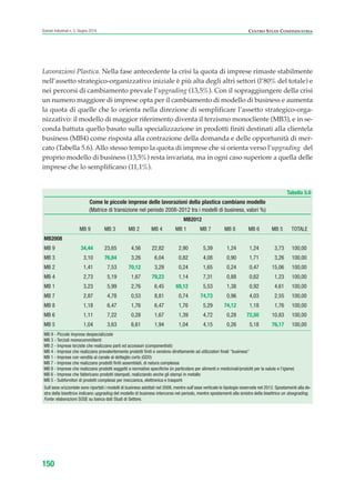 150
Scenari industriali n. 5, Giugno 2014 CENTRO STUDI CONFINDUSTRIA
Tabella 5.6
Come le piccole imprese delle lavorazioni della plastica cambiano modello
(Matrice di transizione nel periodo 2008-2012 tra i modelli di business, valori %)
MB2012
MB 9 MB 3 MB 2 MB 4 MB 1 MB 7 MB 8 MB 6 MB 5 TOTALE
MB2008
MB 9 34,44 23,65 4,56 22,82 2,90 5,39 1,24 1,24 3,73 100,00
MB 3 3,10 76,84 3,26 6,04 0,82 4,08 0,90 1,71 3,26 100,00
MB 2 1,41 7,53 70,12 3,29 0,24 1,65 0,24 0,47 15,06 100,00
MB 4 2,73 5,19 1,67 79,23 1,14 7,31 0,88 0,62 1,23 100,00
MB 1 3,23 5,99 2,76 6,45 69,12 5,53 1,38 0,92 4,61 100,00
MB 7 2,87 4,78 0,53 8,81 0,74 74,73 0,96 4,03 2,55 100,00
MB 8 1,18 6,47 1,76 6,47 1,76 5,29 74,12 1,18 1,76 100,00
MB 6 1,11 7,22 0,28 1,67 1,39 4,72 0,28 72,50 10,83 100,00
MB 5 1,04 3,63 6,61 1,94 1,04 4,15 0,26 5,18 76,17 100,00
MB 9 - Piccole imprese despecializzate
MB 3 - Terzisti monocommittenti
MB 2 - Imprese terziste che realizzano parti ed accessori (componentisti)
MB 4 - Imprese che realizzano prevalentemente prodotti finiti e vendono direttamente ad utilizzatori finali “business”
MB 1 - Imprese con vendita al canale al dettaglio corto (GDO)
MB 7 - Imprese che realizzano prodotti finiti assemblati, di natura complessa
MB 8 - Imprese che realizzano prodotti soggetti a normative specifiche (in particolare per alimenti e medicinali/prodotti per la salute e l’igiene)
MB 6 - Imprese che fabbricano prodotti stampati, realizzando anche gli stampi in metallo
MB 5 - Subfornitori di prodotti complessi per meccanica, elettronica e trasporti
Sull’asse orizzontale sono riportati i modelli di business adottati nel 2008, mentre sull’asse verticale le tipologie osservate nel 2012. Spostamenti alla de-
stra della bisettrice indicano upgrading del modello di business intercorso nel periodo, mentre spostamenti alla sinistra della bisettrice un dowgrading.
Fonte: elaborazioni SOSE su banca dati Studi di Settore.
Lavorazioni Plastica. Nella fase antecedente la crisi la quota di imprese rimaste stabilmente
nell’assetto strategico-organizzativo iniziale è più alta degli altri settori (l’80% del totale) e
nei percorsi di cambiamento prevale l’upgrading (13,5%). Con il sopraggiungere della crisi
un numero maggiore di imprese opta per il cambiamento di modello di business e aumenta
la quota di quelle che lo orienta nella direzione di semplificare l’assetto strategico-orga-
nizzativo: il modello di maggior riferimento diventa il terzismo monocliente (MB3), e in se-
conda battuta quello basato sulla specializzazione in prodotti finiti destinati alla clientela
business (MB4) come risposta alla contrazione della domanda e delle opportunità di mer-
cato (Tabella 5.6). Allo stesso tempo la quota di imprese che si orienta verso l’upgrading del
proprio modello di business (13,5%) resta invariata, ma in ogni caso superiore a quella delle
imprese che lo semplificano (11,1%).
ScenarInd cap5 6 2014:Layout 1 27/05/14 19:54 Pagina 150
 