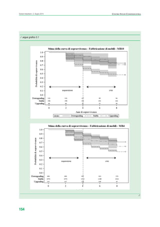 154
Scenari industriali n. 5, Giugno 2014 CENTRO STUDI CONFINDUSTRIA
·/· segue grafico 5.1
·/·
ScenarInd cap5 6 2014:Layout 1 27/05/14 19:54 Pagina 154
 