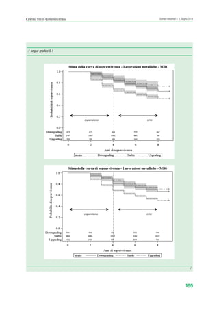 155
Scenari industriali n. 5, Giugno 2014CENTRO STUDI CONFINDUSTRIA
·/· segue grafico 5.1
·/·
ScenarInd cap5 6 2014:Layout 1 27/05/14 19:54 Pagina 155
 