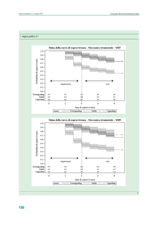 156
Scenari industriali n. 5, Giugno 2014 CENTRO STUDI CONFINDUSTRIA
·/· segue grafico 5.1
·/·
ScenarInd cap5 6 2014:Layout 1 27/05/14 19:54 Pagina 156
 