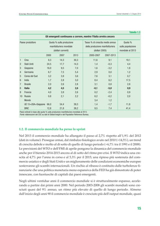 1.2. Il commercio mondiale ha perso lo sprint
Nel 2013 il commercio mondiale ha allungato il passo al 2,7% rispetto all’1,9% del 2012
(dati in volume). Prosegue ormai, dal rimbalzo fisiologico avuto nel 2010 (+14,5%), un trend
di crescita debole e molto al di sotto di quello di lungo periodo (+6,7% tra il 1991 e il 2008).
Le previsioni del WTO e dell’FMI di aprile pongono la dinamica del commercio mondiale
anche per il biennio 2014-2015 ancora al di sotto del ritmo pre-crisi. Il WTO indica una cre-
scita al 4,7% per l’anno in corso e al 5,3% per il 2015; una ripresa più sostenuta del com-
mercio asiatico e degli Stati Uniti e un miglioramento delle condizioni economiche europee
sosterranno gli scambi internazionali. Un rischio al ribasso è costituito dalle turbolenze fi-
nanziarie che una politica monetaria meno espansiva della FED ha già dimostrato di poter
innescare, con fuoriuscite di capitali dai paesi emergenti.
Negli ultimi ventidue anni il commercio mondiale si è strutturalmente espanso, accele-
rando a partire dai primi anni 2000. Nel periodo 2003-2008 gli scambi mondiali sono cre-
sciuti quasi del 9% annuo, un ritmo più elevato di quello di lungo periodo. Almeno
dall’inizio degli anni 90 il commercio mondiale è cresciuto più dell’output mondiale, quasi
15
Scenari industriali n. 5, Giugno 2014CENTRO STUDI CONFINDUSTRIA
Tabella 1.3
Gli emergenti continuano a correre, mentre l’Italia arretra ancora
Paese produttore Quota % sulla produzione Tasso % di crescita medio annuo Quota %
manifatturiera mondiale della produzione manifatturiera sulla popolazione
(dollari correnti) (dollari 2005) mondiale al 2013
2000 2007 2013 2000-2007 2007-2013
1 Cina 8,3 14,3 30,3 11,6 9,1 19,1
2 Stati Uniti 24,5 17,7 14,3 1,4 -0,3 4,4
3 Giappone 16,0 9,5 7,0 1,6 -3,2 1,8
4 Germania 6,7 7,5 5,4 2,9 0,0 1,2
5 Corea del Sud 3,2 3,9 3,6 7,6 3,1 0,7
6 India 1,7 2,8 3,0 8,4 6,2 17,5
7 Brasile 2,0 2,6 2,8 3,1 0,8 2,8
8 Italia 4,2 4,5 2,6 -0,1 -5,0 0,9
9 Francia 4,0 3,9 2,6 0,2 -2,4 0,9
10 Russia 0,8 2,1 2,2 6,2 -0,2 2,0
Mondo 3,4 1,2
UE 15+USA+Giappone 66,0 54,4 39,3 1,4 -1,7 11,8
BRIC 12,8 21,8 38,2 9,5 7,4 41,4
Paesi ordinati in base alla quota % sulla produzione manifatturiera mondiale al 2013.
Fonte: elaborazioni del CSC su dati di Global Insight e del Population Reference Bureau.
ScenarInd CAP1 6 2014:Layout 1 03/06/14 18:40 Pagina 15
 