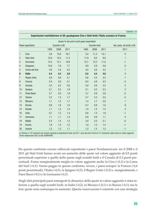 Da questo confronto escono rafforzati soprattutto i paesi Nordamericani: tra il 2008 e il
2011 gli Stati Uniti hanno avuto un aumento delle quote sul valore aggiunto di 0,5 punti
percentuali superiore a quello della quota sugli scambi lordi e il Canada di 0,3 punti per-
centuali. Fanno marginalmente meglio in valore aggiunto anche la Cina (+0,1) e la Corea
del Sud (+0,1). Vanno peggio in questo confronto, invece, i paesi europei: la Francia (-0,4
punti percentuali), l’Italia (-0,3), la Spagna (-0,2), il Regno Unito (-0,2) e, marginalmente, i
Paesi Bassi (-0,1) e la Germania (-0,1).
Negli altri principali paesi emergenti la dinamica della quota in valore aggiunto è stata in-
feriore a quella sugli scambi lordi: in India (-0,2), in Messico (-0,1) e in Russia (-0,1); ma le
loro quote sono comunque in aumento. Questa osservazione è coerente con una strategia
25
Scenari industriali n. 5, Giugno 2014CENTRO STUDI CONFINDUSTRIA
Tabella 1.6
Esportazioni manifatturiere in VA: guadagnano Cina e Stati Uniti; l'Italia scavalca la Francia
Quote % dei primi venti paesi esportatori
Paesi esportatori Scambi in VA Scambi lordi Var. posiz. da lordo a VA
1995 2008 2011 1995 2008 2011 2011
1 Cina 3,9 13,9 16,7 3,4 11,4 14,1 0
2 Stati Uniti 12,9 10,2 11,2 11,9 8,5 9,0 1
3 Germania 13,3 12,1 10,8 12,7 12,2 11,0 -1
4 Giappone 13,8 7,8 7,7 9,9 5,8 5,6 0
5 Corea del Sud 3,0 3,4 4,2 3,0 3,6 4,2 1
6 Italia 5,4 4,3 3,6 5,5 4,4 4,0 1
7 Regno Unito 5,8 3,6 3,1 5,6 3,4 3,2 1
8 Francia 5,4 4,0 3,1 6,5 4,9 4,5 -3
9 Canada 3,5 2,5 2,6 3,9 2,6 2,5 2
10 Spagna 2,1 2,2 1,9 2,1 2,3 2,3 2
11 Paesi Bassi 2,7 2,0 1,8 3,7 2,8 2,8 -2
12 Taiwan 2,2 1,5 1,7 2,7 2,3 2,5 -2
13 Messico 1,1 1,5 1,7 1,4 1,7 2,0 1
14 Russia 0,8 1,6 1,6 0,7 0,9 1,0 8
15 Brasile 1,1 1,2 1,4 1,0 1,2 1,4 2
16 India 0,7 1,2 1,4 0,8 1,5 1,9 -1
17 Indonesia 1,1 1,1 1,3 0,9 0,9 1,1 4
18 Belgio 2,3 1,4 1,2 3,4 2,3 2,1 -5
19 Svezia 1,8 1,3 1,2 1,9 1,5 1,4 -1
20 Austria 1,2 1,3 1,1 1,2 1,3 1,2 -1
La Polonia, in 16ª posizione per quanto riguarda le esportazioni lorde nel 2011, esce dai primi venti (in 21ª posizione) nella misura in valore aggiunto.
Fonte: elaborazioni CSC su dati COMTRADE.
ScenarInd CAP1 6 2014:Layout 1 03/06/14 18:40 Pagina 25
 