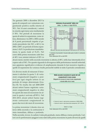 31
Scenari industriali n. 5, Giugno 2014CENTRO STUDI CONFINDUSTRIA
Tra gennaio 2000 e dicembre 2013 la
quota di comparti con variazione con-
giunturale positiva oscilla intorno al
50%. Nei 14 anni considerati, i settori
in crescita ogni mese sono mediamente
il 50%. Nei periodi di recessione la
quota di settori in espansione, come at-
teso, diminuisce: tra 2001 e 2002 scende
di 8 punti percentuali rispetto al pe-
riodo precedente (da 54% a 46%); tra
2002 e 2007, un periodo di lenta espan-
sione (+8,0% la produzione manifattu-
riera), la quota risale al 51,2%. Nel
corso della prima recessione cade fino
al 40% (con minimi inferiori al 20% in
alcuni mesi), mentre nella seconda recessione si attesta al 48%; nella fase intermedia di re-
cupero sale al 54%. Per quanto riguarda la divergenza delle performance mensili settoriali,
non appaiono significative evidenze di ampliamento durante le fasi recessive rispetto a
quelle di espansione (la varianza risulta pressoché stabile in tutto il periodo considerato).
Un diverso modo di misurare il feno-
meno è calcolare la quota % di varia-
zioni congiunturali (negative o posi-
tive) per ogni singolo settore in un
periodo di tempo determinato (Gra-
fico B). Ne risulta che nel 2008-2009
alcuni settori hanno registrato varia-
zioni congiunturali negative in oltre
tre quarti dei mesi di recessione (in al-
cuni la quota è arrivata all’85%). Nel
2011-2013, alcuni settori hanno regi-
strato contrazioni congiunturali in
quasi due terzi dei mesi di recessione.
La prima recessione è durata circa un
terzo della seconda e la contrazione è
stata immediata, diffusa e profonda.
Nella seconda, invece, la caduta è stata più graduale, meno diffusa e meno profonda. I set-
tori con le performance peggiori sono stati nella prima recessione in parte diversi da quelli
Grafico A
Indicatore di pervasività* della crisi
(Italia, %, settori a 4 digit ATECO)
* L'indicatore di pervasività è misurato dalla quota di settori in contrazione
ogni mese.
Fonte: elaborazioni CSC su dati ISTAT.
0
10
20
30
40
50
60
70
80
90
100
2000 2001 2002 2003 2004 2005 2006 2007 2008 2009 2010 2011 2012 2013
Recessione
Media delle quote
Quote settori in espansione
(media mob. a 3 termini)
Grafico B
Nella seconda recessione la quota dei cali
congiunturali è meno ampia
(Rapporto tra numero di mesi di calo congiunturale
e durata della crisi in mesi)
Fonte: elaborazioni CSC su dati ISTAT.
0
5
10
15
20
25
30
35
40
45
50
55
60
65
70
75
80
85
90
95
100
Settori a 4 digit
Quota di mesi in calo (prima recessione: 2008-2009)
Quota di mesi in calo (seconda recessione: 2011-2013)
ScenarInd CAP1 6 2014:Layout 1 03/06/14 18:40 Pagina 31
 