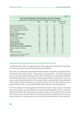 Aumenta la partecipazione italiana alle catene globali del valore
La domanda estera attiva la maggior parte del valore aggiunto manifatturiero italiano (par.
1.2). Ma a quali acquirenti esteri sono destinati i beni italiani?
Da un lato, c’è la domanda estera di prodotti finali. Questa componente corrisponde all’idea
tradizionale del commercio estero – dal produttore al consumatore – secondo la quale ogni
paese si specializza nella produzione di beni diversi. Dall’altro, c’è la domanda mondiale di
beni finali prodotti all’estero, che attivano valore aggiunto italiano nella misura in cui incor-
porano input intermedi prodotti in Italia. Questo canale è costituito dalle catene globali del
valore. Ogni economia si specializza, da questo punto di vista, non nella produzione inte-
grale di un bene finale, ma in una determinata attività (fase, lavorazione) produttiva.
Il CSC ha scomposto il valore aggiunto manifatturiero italiano in base al tipo di domanda
estera che lo genera: per prodotti finali (A) o per input intermedi (B). Inoltre, il canale dei
prodotti intermedi è stato ulteriormente scomposto in base a dove è ubicato l’ultimo anello
delle catena, ossia la domanda finale. Ciò permette di catturare quella parte del valore ag-
giunto italiano che è incorporata in beni e servizi finali esteri destinati a loro volta all’e-
44
Scenari industriali n. 5, Giugno 2014 CENTRO STUDI CONFINDUSTRIA
Tabella 1.15
Cresce il peso dell’alimentare e della farmaceutica, male i mezzi di trasporto
(Composizione % settoriale delle esportazioni manifatturiere italiane, valori correnti)
2000 2007 2013 Var. 2007-2013
(in punti %)
Macchinari ed apparecchiature 17,5 19,7 19,2 -0,6
Metalli di base e prodotti in metallo 8,5 12,8 12,2 -0,6
Tessili, abbigliamento, pelle e accessori 15,6 12,1 12,0 -0,1
Mezzi di trasporto 11,9 11,5 9,9 -1,5
Alimentari, bevande e tabacco 5,2 5,5 7,4 1,9
Prodotti chimici 6,5 6,4 6,8 0,4
Gomma e materie plastiche 7,5 6,7 6,2 -0,5
Apparecchi elettrici 6,4 6,3 5,4 -0,8
Articoli farmaceutici 3,0 3,4 5,3 1,8
Prodotti petroliferi raffinati 2,0 3,8 4,4 0,6
Prodotti delle altre industrie manifatturiere 4,3 3,4 3,6 0,2
Computer e apparecchi elettronici 5,8 3,6 3.3 -0,3
Mobili 3,6 2,8 2.2 -0,5
Legno e carta e stampa 2,4 2,1 2,1 0,0
In grassetto i settori in cui la quota è in aumento.
Fonte: elaborazioni CSC su dati ISTAT.
ScenarInd CAP1 6 2014:Layout 1 03/06/14 18:40 Pagina 44
 