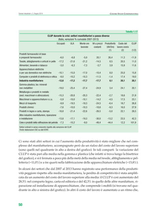 Ci sono stati altri settori in cui l’aumento della produttività è stato migliore che nel com-
plesso del manifatturiero, accompagnato però da un rialzo del costo del lavoro superiore
(sono quelli nel quadrante in alto a destra del grafico). In tali comparti la variazione del
CLUP è stata pari alla media nella gomma e plastica (che infatti si trova lungo la bisettrice
del grafico), e si è fermata a poco più della metà della media nel tessile, abbigliamento e pel-
letteria (+11,0%) e a tre quarti nella fabbricazione delle apparecchiature elettriche (+15,8%).
In alcuni dei settori che dal 2007 al 2013 hanno registrato una performance della produtti-
vità peggiore rispetto alla media manifatturiera, la perdita di competitività è stata amplifi-
cata da un aumento del costo del lavoro superiore alla media: il CLUP è così aumentato del
28,5% nel comparto legno, carta ed editoria e del 42,3% in quello delle altre manifatture, ri-
parazione ed installazione di apparecchiature, che comprende i mobili (si trovano nel qua-
drante in alto a sinistra del grafico). In altri il costo del lavoro è aumentato a un ritmo che,
50
Scenari industriali n. 5, Giugno 2014 CENTRO STUDI CONFINDUSTRIA
Tabella 1.17
CLUP durante la crisi: settori manifatturieri a passo diverso
(Italia, variazioni % cumulate 2007-2013)
Occupati ULA Monte ore VA a prezzi Produttività Costo del CLUP
lavorate costanti (VA/Ore) lavoro orario
(1) (2) (1/2)
Prodotti farmaceutici di base
e preparati farmaceutici -6,0 -6,8 -5,0 20,1 26,4 11,3 -11,9
Tessile, abbigliamento e articoli in pelle -17,2 -21,6 -21,2 -14,5 8,5 20,5 11,0
Alimentari, bevande e tabacco -3,0 -6,3 -7,3 -3,7 3,9 15,9 11,6
Apparecchiature elettriche
e per uso domestico non elettriche -10,1 -15,0 -17,0 -10,4 8,0 25,0 15,8
Computer e prodotti di elettronica e ottica -9,0 -10,2 -10,3 -11,5 -1,4 17,4 19,0
Industria manifatturiera -12,6 -17,2 -17,7 -17,7 0,1 20,1 20,1
Gomma-plastica, lav. minerali
non metalliferi -19,0 -25,4 -27,4 -24,9 3,4 24,1 20,1
Metallurgia e prodotti in metallo
(escl. macchinari e attrezzature) -15,3 -20,8 -20,3 -22,4 -2,7 18,6 21,9
Macchinari e apparecchiature n.c.a. -5,9 -10,0 -10,1 -14,2 -4,5 17,5 23,1
Mezzi di trasporto -9,9 -19,5 -19,3 -24,5 -6,4 18,7 26,8
Prodotti chimici -7,6 -10,0 -10,3 -18,6 -9,3 16,0 27,9
Prodotti in legno e carta, stampa -16,8 -21,4 -22,6 -26,5 -5,0 22,1 28,5
Altre industrie manifatturiere, riparazione
e installazione -13,8 -17,1 -19,3 -30,0 -13,2 23,5 42,3
Coke e prodotti della raffinazione del petrolio -7,3 -10,2 -9,0 -49,4 -44,4 12,2 101,9
Settori ordinati in senso crescente rispetto alla variazione del CLUP.
Fonte: elaborazioni CSC su dati ISTAT.
ScenarInd CAP1 6 2014:Layout 1 03/06/14 18:40 Pagina 50
 