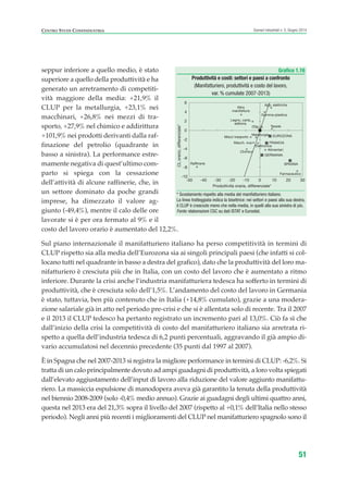 seppur inferiore a quello medio, è stato
superiore a quello della produttività e ha
generato un arretramento di competiti-
vità maggiore della media: +21,9% il
CLUP per la metallurgia, +23,1% nei
macchinari, +26,8% nei mezzi di tra-
sporto, +27,9% nel chimico e addirittura
+101,9% nei prodotti derivanti dalla raf-
finazione del petrolio (quadrante in
basso a sinistra). La performance estre-
mamente negativa di quest’ultimo com-
parto si spiega con la cessazione
dell’attività di alcune raffinerie, che, in
un settore dominato da poche grandi
imprese, ha dimezzato il valore ag-
giunto (-49,4%), mentre il calo delle ore
lavorate si è per ora fermato al 9% e il
costo del lavoro orario è aumentato del 12,2%.
Sul piano internazionale il manifatturiero italiano ha perso competitività in termini di
CLUP rispetto sia alla media dell’Eurozona sia ai singoli principali paesi (che infatti si col-
locano tutti nel quadrante in basso a destra del grafico), dato che la produttività del loro ma-
nifatturiero è cresciuta più che in Italia, con un costo del lavoro che è aumentato a ritmo
inferiore. Durante la crisi anche l’industria manifatturiera tedesca ha sofferto in termini di
produttività, che è cresciuta solo dell’1,5%. L’andamento del costo del lavoro in Germania
è stato, tuttavia, ben più contenuto che in Italia (+14,8% cumulato), grazie a una modera-
zione salariale già in atto nel periodo pre-crisi e che si è allentata solo di recente. Tra il 2007
e il 2013 il CLUP tedesco ha pertanto registrato un incremento pari al 13,0%. Ciò fa sì che
dall’inizio della crisi la competitività di costo del manifatturiero italiano sia arretrata ri-
spetto a quella dell’industria tedesca di 6,2 punti percentuali, aggravando il già ampio di-
vario accumulatosi nel decennio precedente (35 punti dal 1997 al 2007).
È in Spagna che nel 2007-2013 si registra la migliore performance in termini di CLUP: -6,2%. Si
tratta di un calo principalmente dovuto ad ampi guadagni di produttività, a loro volta spiegati
dall’elevato aggiustamento dell’input di lavoro alla riduzione del valore aggiunto manifattu-
riero. La massiccia espulsione di manodopera aveva già garantito la tenuta della produttività
nel biennio 2008-2009 (solo -0,4% medio annuo). Grazie ai guadagni degli ultimi quattro anni,
questa nel 2013 era del 21,3% sopra il livello del 2007 (rispetto al +0,1% dell’Italia nello stesso
periodo). Negli anni più recenti i miglioramenti del CLUP nel manifatturiero spagnolo sono il
51
Scenari industriali n. 5, Giugno 2014CENTRO STUDI CONFINDUSTRIA
Grafico 1.16
Produttività e costi: settori e paesi a confronto
(Manifatturiero, produttività e costo del lavoro,
var. % cumulate 2007-2013)
* Scostamento rispetto alla media del manifatturiero italiano.
La linea tratteggiata indica la bisettrice: nei settori e paesi alla sua destra,
il CLUP è cresciuto meno che nella media, in quelli alla sua sinistra di più.
Fonte: elaborazioni CSC su dati ISTAT e Eurostat.
ITALIA
Alimentari
Tessile
Legno, carta,
editoria
Raffinerie
Chimico
Farmaceutico
Gomma-plastica
Metallurgia
Elettronica
App. elettriche
Macch. nca
Mezzi trasporto
Altra
manifattura
EUROZONA
GERMANIA
SPAGNA
FRANCIA
-10
-8
-6
-4
-2
0
2
4
6
-50 -40 -30 -20 -10 0 10 20 30CLorario,differenziale*
Produttività oraria, differenziale*
ScenarInd CAP1 6 2014:Layout 1 03/06/14 18:40 Pagina 51
 