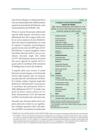 55
Scenari industriali n. 5, Giugno 2014CENTRO STUDI CONFINDUSTRIA
ziare il loro sviluppo. Le indicazioni che si
ricavano dal prospetto dei saldi finanziari,
espressi in percentuale del fatturato, sono
sostanzialmente due (Tabella 1.18).
Primo, le risorse finanziarie addizionali
reperite dalle imprese all’esterno erano
abbondanti fino allo scoppio della crisi.
In un vasto campione di circa 30mila bi-
lanci del settore manifatturiero (si veda
di seguito il riquadro metodologico),
queste risorse erano nel 2007 pari al 4,2%
del fatturato. La quota maggiore veniva
dal debito bancario (2,0%), con un con-
tributo rilevante dagli altri debiti
(1,3%)30
. Decisamente minore era il ruolo
dei nuovi apporti di capitale (0,3%) e
quasi nullo il contributo delle emissioni
di obbligazioni al netto dei rimborsi.
A seguito della crisi, invece, il canale
bancario si è prosciugato e sta drenando
risorse dalle imprese (per un ammon-
tare pari allo 0,8% del fatturato nel 2012).
Si è ridotto, inoltre, l’apporto degli altri
debiti (1,2% del fatturato). Cresce invece
il contributo del patrimonio (0,8%) e
delle obbligazioni (0,1%)31
. In totale, l’ap-
porto di nuove risorse esterne si è ri-
dotto drasticamente: 0,3% del fatturato
nel 2012, una frazione dei valori pre-crisi.
Secondo, fino all’inizio della crisi le im-
prese potevano contare su un significa-
tivo risultato operativo (4,9% del fattu-
rato nel 2007), nonostante la tendenziale
Tabella 1.18
Le imprese a corto di risorse finanziarie
tagliano gli impieghi
(Italia, imprese manifatturiere, dati di bilancio in % del
fatturato, var. stock di Stato Patrimoniale e flussi di Conto
Economico calcolati sui bilanci somma)
2007 2012
Risultato operativo 4,9 2,1
Proventi finanziari 1,3 1,3
Oneri finanziari (-) 1,6 1,3
Operazioni in valuta -0,1 0,0
Rivalutazioni attività finanziarie 0,1 0,1
Svalutazioni attività finanziarie (-) 0,3 0,7
Componenti straordinarie nette 0,4 0,2
Imposte (-) 2,2 1,3
Dividendi (-) 1,4 0,9
A Autofinanziamento 1,1 -0,6
Investimenti fissi 0,7 -0,1
Investimenti immateriali 0,1 0,3
Magazzini 1,6 -0,4
Investimenti finanziari 1,0 0,3
Attività finanziarie a breve 0,0 0,1
Crediti commerciali 0,9 -1,5
Altri crediti * 0,8 0,3
B Impieghi 5,0 -0,9
C=B-A Fabbisogno 3,9 -0,3
Capitale e riserve 0,3 0,8
Tfr, Fondi rischi, Ratei e Risconti -0,2 0,1
Prestiti bancari a breve 1,4 -0,1
Prestiti bancari a lunga 0,6 -0,7
Obbligazioni 0,0 0,1
Debiti commerciali 0,8 -1,1
Altri debiti ** 1,3 1,2
D Fonti 4,2 0,3
E=D-C Saldo finanziario 0,4 0,6
F Liquidità (cassa, banche, assegni) 0,4 0,6
Campione composto da 29.688 imprese (vedi box a pag. 56).
* Imprese del gruppo, tributari, per imposte anticipate, altri.
** Soci, finanziatori, acconti, titoli di credito, imprese del gruppo, tributari,
previdenziali, altri.
Fonte: elaborazioni CSC su dati AIDA.
30
Debiti verso soci e altri finanziatori, acconti, titoli di credito, debiti verso imprese del gruppo, debiti tributari e previdenziali.
31
Tra il 2007 e il 2012, nel campione di imprese manifatturiere qui analizzato, la quota di patrimonio netto sul pas-
sivo totale è cresciuta di oltre 3 punti (da 30,7%, a 34,0%). La quota di debito bancario, viceversa, è calata di più di
un punto (da 18,6% a 17,3%). Questo è il risultato sia della scarsità di fondi bancari sia della crescita delle altre
forme di finanziamento. Il patrimonio è cresciuto del 23,7% in 5 anni (pari a +38,1 miliardi) mentre il debito ban-
cario solo del +3,6% (+3,5 miliardi). Il totale del passivo è cresciuto dell’11,7% (+61,0 miliardi).
ScenarInd CAP1 6 2014:Layout 1 03/06/14 18:40 Pagina 55
 