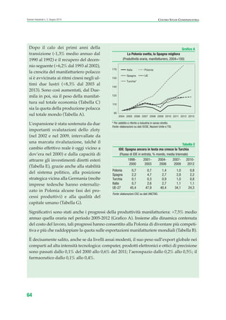 64
Scenari industriali n. 5, Giugno 2014 CENTRO STUDI CONFINDUSTRIA
Dopo il calo dei primi anni della
transizione (-1,3% medio annuo dal
1990 al 1992) e il recupero del decen-
nio seguente (+6,2% dal 1993 al 2002),
la crescita del manifatturiero polacco
si è avvicinata ai ritmi cinesi negli ul-
timi due lustri (+8,3% dal 2003 al
2013). Sono così aumentati, dal Due-
mila in poi, sia il peso della manifat-
tura sul totale economia (Tabella C)
sia la quota della produzione polacca
sul totale mondo (Tabella A).
L’espansione è stata sostenuta da due
importanti svalutazioni dello zloty
(nel 2002 e nel 2009, intervallate da
una marcata rivalutazione, talché il
cambio effettivo reale è oggi vicino a
dov’era nel 2000) e dalla capacità di
attrarre gli investimenti diretti esteri
(Tabella E), grazie anche alla stabilità
del sistema politico, alla posizione
strategica vicina alla Germania (molte
imprese tedesche hanno esternaliz-
zato in Polonia alcune fasi dei pro-
cessi produttivi) e alla qualità del
capitale umano (Tabella G).
Significativi sono stati anche i progressi della produttività manifatturiera: +7,5% medio
annuo quella oraria nel periodo 2005-2012 (Grafico A). Insieme alla dinamica contenuta
del costo del lavoro, tali progressi hanno consentito alla Polonia di diventare più competi-
tiva e più che raddoppiare la quota sulle esportazioni manifatturiere mondiali (Tabella B).
È decisamente salito, anche se da livelli assai modesti, il suo peso sull’export globale nei
comparti ad alta intensità tecnologica: computer, prodotti elettronici e ottici di precisione
sono passati dallo 0,1% del 2000 allo 0,6% del 2011; l’aerospazio dallo 0,2% allo 0,5%; il
farmaceutico dallo 0,1% allo 0,4%.
Grafico A
La Polonia svetta, la Spagna migliora
(Produttività oraria, manifatturiero, 2004=100)
* Per addetto e riferito a industria in senso stretto.
Fonte: elaborazioni su dati OCSE, Nazioni Unite e TSI.
95
110
125
140
155
170
2004 2005 2006 2007 2008 2009 2010 2011 2012 2013
Italia Polonia
Spagna UE
Turchia*
Tabella E
IDE: Spagna ancora in testa ma cresce la Turchia
(Flusso di IDE in entrata, % mondo, media triennale)
1998- 2001- 2004- 2007- 2010-
2000 2003 2006 2009 2012
Polonia 0,7 0,7 1,4 1,0 0,8
Spagna 2,2 4,7 2,7 2,8 2,2
Turchia 0,1 0,3 0,9 1,0 0,8
Italia 0,7 2,6 2,7 1,1 1,1
UE-27 45,4 47,9 40,4 34,1 24,3
Fonte: elaborazioni CSC su dati UNCTAD.
ScenarInd CAP1 6 2014:Layout 1 03/06/14 18:41 Pagina 64
 