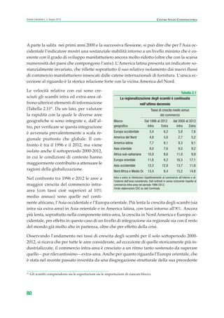 A parte la salita nei primi anni 2000 e la successiva flessione, si può dire che per l’Asia oc-
cidentale l’indicatore mostri una sostanziale stabilità intorno a un livello minimo che è co-
erente con il grado di sviluppo manifatturiero ancora molto ridotto (oltre che con la scarsa
numerosità dei paesi che compongono l’area). L’America latina presenta un indicatore so-
stanzialmente invariato, che riflette soprattutto il suo relativo isolamento dai nuovi flussi
di commercio manifatturiero innescati dalle catene internazionali di fornitura. L’unica ec-
cezione al riguardo è la storica relazione forte con la vicina America del Nord.
Le velocità relative con cui sono cre-
sciuti gli scambi intra ed extra-area of-
frono ulteriori elementi di informazione
(Tabella 2.1)11
. Da un lato, per valutare
la rapidità con la quale le diverse aree
geografiche si sono integrate e, dall’al-
tro, per verificare se questa integrazione
è avvenuta prevalentemente a scala re-
gionale piuttosto che globale. Il con-
fronto è tra il 1996 e il 2012, ma viene
isolato anche il sottoperiodo 2000-2012,
in cui le condizioni di contesto hanno
maggiormente contribuito a attenuare le
ragioni della globalizzazione.
Nel confronto tra 1996 e 2012 le aree a
maggior crescita del commercio intra-
area (con tassi cioè superiori al 10%
medio annuo) sono quelle nel conti-
nente africano, l’Asia occidentale e l’Europa orientale. Più lenta la crescita degli scambi (sia
intra sia extra-area) in Asia orientale e in America latina, con tassi intorno all’8%. Ancora
più lenta, soprattutto nella componente intra-area, la crescita in Nord America e Europa oc-
cidentale, per effetto in questo caso di un livello di integrazione sia regionale sia con il resto
del mondo già molto alto in partenza, oltre che per effetto della crisi.
Osservando l’andamento nei tassi di crescita degli scambi per il solo sottoperiodo 2000-
2012, si ricava che per tutte le aree considerate, ad eccezione di quelle storicamente più in-
dustrializzate, il commercio intra-area è cresciuto a un ritmo tanto sostenuto da superare
quello – pur rilevantissimo – extra-area. Anche per quanto riguarda l’Europa orientale, che
è stata nel recente passato investita da una disgregazione strutturale della sua precedente
80
Scenari industriali n. 5, Giugno 2014 CENTRO STUDI CONFINDUSTRIA
11
Gli scambi comprendono sia le esportazioni sia le importazioni di ciascun blocco.
Tabella 2.1
La regionalizzazione degli scambi è continuata
nell’ultimo decennio
Tasso di crescita medio annuo
del commercio
Blocco Dal 1996 al 2012 dal 2000 al 2012
geografico Intra Extra Intra Extra
Europa occidentale 3,4 6,2 5,8 7,6
America del Nord 4,8 5,6 2,7 5,2
America latina 7,7 8,1 9,3 9,1
Asia orientale 8,0 7,6 9,5 9,2
Africa sub-sahariana 10,9 8,6 11,0 9,9
Europa orientale 11,6 6,2 16,3 17,1
Asia occidentale 12,3 12,8 13,7 11,6
Nord Africa e Medio Or. 13,4 8,4 15,2 14,8
Intra e extra si riferiscono rispettivamente al commercio all’interno e al-
l’esterno dell’area considerata. Dati ordinati in senso crescente rispetto al
commercio intra-area nel periodo 1996-2012.
Fonte: elaborazioni CSC su dati Comtrade.
ScenarInd cap2 6 2014:Layout 1 03/06/14 18:41 Pagina 80
 