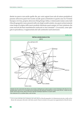 dirette tra paesi e non anche quelle che, per varie ragioni (non solo di natura produttiva),
passano attraverso paesi terzi (come accade quasi certamente in questo caso tra l’Unione
Europea e la Cina, proprio attraverso Hong Kong). Infine, è interessante notare come tutti
i blocchi geografici siano presenti nella rete degli scambi asiatici, ma quasi esclusivamente
come luogo di origine delle merci prodotte (destinate quasi sempre in Cina), piuttosto che
come mercati dei beni manifatturieri realizzati in Asia orientale16
. L’eccezione, come spie-
gato in precedenza, è rappresentata dal sub-continente nord-americano.
86
Scenari industriali n. 5, Giugno 2014 CENTRO STUDI CONFINDUSTRIA
Grafico 2.8.b
Nell’Asia orientale domina la Cina
(2012)
Il diametro dei nodi è proporzionale alla rilevanza come mercato di destinazione per il paese di origine. Un nodo di dimensione nulla indica che il corri-
spondente paese o area non è tra i tre principali mercati di destinazione delle esportazioni manifatturiere di nessun paese dell’area.. In grigio scuro sono
riportati i blocchi esterni all’area. Ulteriori informazioni nella Nota metodologica (Appendice 2) di questo capitolo.
Fonte: elaborazioni CSC, con software Pajek, su dati ComTrade.
16
Ciò si evince dal fatto che il diametro dei nodi riferiti ai blocchi geografici è di dimensione piccola o nulla, ad in-
dicare che sono poco rilevanti o del tutto assenti i flussi in entrata verso paesi non appartenenti ai blocchi stessi.
ScenarInd cap2 6 2014:Layout 1 03/06/14 18:41 Pagina 86
 