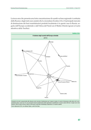 La terza area che presenta una forte concentrazione di scambi su base regionale è costituita
dalla Russia e dagli stati euro-asiatici che la circondano (Grafico 2.8.c). Il principale mercato
di destinazione dei beni manifatturieri prodotti localmente è in questo caso la Russia, se-
guita dall’Europa occidentale e dall’Africa del Nord con il Medio Oriente (grazie al ruolo
attrattivo della Turchia).
87
Scenari industriali n. 5, Giugno 2014CENTRO STUDI CONFINDUSTRIA
Grafico 2.8.c
Il sistema degli scambi dell’Europa orientale
(2012)
Il diametro dei nodi è proporzionale alla rilevanza come mercato di destinazione per il paese di origine. Un nodo di dimensione nulla indica che il corri-
spondente paese o area non è tra i tre principali mercati di destinazione delle esportazioni manifatturiere di nessun paese dell’area. In grigio scuro sono
riportati i blocchi esterni all’area. Ulteriori informazioni nella Nota metodologica (Appendice 2) di questo capitolo.
Fonte: elaborazioni CSC, con software Pajek, su dati ComTrade.
ScenarInd cap2 6 2014:Layout 1 03/06/14 18:41 Pagina 87
 