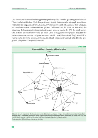 Una situazione diametralmente opposta rispetto a quanto visto fin qui è rappresentata dal-
l’America latina (Grafico 2.8.d). In questo caso, infatti, il centro della rete degli scambi non
è occupato da un paese dell’area, bensì dall’America del Nord: ad eccezione dell’Uruguay,
per tutte le economie latinoamericane gli Stati Uniti sono uno dei primi tre mercati di de-
stinazione delle esportazioni manifatturiere, con un peso medio del 37% del totale espor-
tato. Il forte orientamento verso gli Stati Uniti è maggiore nelle piccole repubbliche
centro-americane, mentre nei paesi sudamericani il ruolo di attrattore degli scambi è in
buona parte ricoperto anche dal Brasile. Residuali appaiono invece gli altri blocchi geo-
grafici, compresa l’Europa occidentale.
88
Scenari industriali n. 5, Giugno 2014 CENTRO STUDI CONFINDUSTRIA
Grafico 2.8.d
L’America del Nord è il baricentro dell’America Latina
(2012)
Il diametro dei nodi è proporzionale alla rilevanza come mercato di destinazione per il paese di origine. Un nodo di dimensione nulla indica che il corri-
spondente paese o area non è tra i tre principali mercati di destinazione delle esportazioni manifatturiere di nessun paese dell’area. In grigio scuro sono
riportati i blocchi esterni all’area. Ulteriori informazioni nella Nota metodologica (Appendice 2) di questo capitolo.
Fonte: elaborazioni CSC, con software Pajek, su dati ComTrade.
ScenarInd cap2 6 2014:Layout 1 03/06/14 18:41 Pagina 88
 