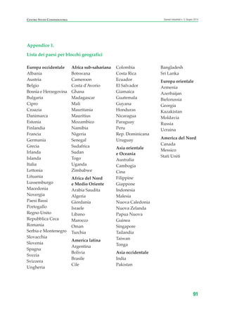 Appendice 1.
Lista dei paesi per blocchi geografici
91
Scenari industriali n. 5, Giugno 2014CENTRO STUDI CONFINDUSTRIA
Europa occidentale
Albania
Austria
Belgio
Bosnia e Herzegovina
Bulgaria
Cipro
Croazia
Danimarca
Estonia
Finlandia
Francia
Germania
Grecia
Irlanda
Islanda
Italia
Lettonia
Lituania
Lussemburgo
Macedonia
Novergia
Paesi Bassi
Portogallo
Regno Unito
Repubblica Ceca
Romania
Serbia e Montenegro
Slovacchia
Slovenia
Spagna
Svezia
Svizzera
Ungheria
Africa sub-sahariana
Botswana
Cameroon
Costa d'Avorio
Ghana
Madagascar
Mali
Mauritania
Mauritius
Mozambico
Namibia
Nigeria
Senegal
Sudafrica
Sudan
Togo
Uganda
Zimbabwe
Africa del Nord
e Medio Oriente
Arabia Saudita
Algeria
Giordania
Israele
Libano
Marocco
Oman
Turchia
America latina
Argentina
Bolivia
Brasile
Cile
Colombia
Costa Rica
Ecuador
El Salvador
Giamaica
Guatemala
Guyana
Honduras
Nicaragua
Paraguay
Peru
Rep. Dominicana
Uruguay
Asia orientale
e Oceania
Australia
Cambogia
Cina
Filippine
Giappone
Indonesia
Malesia
Nuova Caledonia
Nuova Zelanda
Papua Nuova
Guinea
Singapore
Tailandia
Taiwan
Tonga
Asia occidentale
India
Pakistan
Bangladesh
Sri Lanka
Europa orientale
Armenia
Azerbaijan
Bielorussia
Georgia
Kazakistan
Moldavia
Russia
Ucraina
America del Nord
Canada
Messico
Stati Uniti
ScenarInd cap2 6 2014:Layout 1 03/06/14 18:41 Pagina 91
 