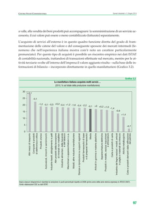 Grafico 3.2
La manifattura italiana acquista molti servizi…
(2010, % sul totale della produzione manifatturiera)
Sopra ciascun istogramma è riportata la variazione in punti percentuali rispetto al 2008 (primo anno della serie storica espressa in ATECO 2007).
Fonte: elaborazioni CSC su dati ISTAT.
0
5
10
15
20
25
30
Altrimezziditrasporto
Computereprodotti
dielettronicaeottica
Prodottichimici
Autoveicoli,rimorchiesemirimorchi
Industrietessili,abbigliamentoepelli
Altriprodottidellalavorazione
dimineralinonmetalliferi
Industriealimentari,dellebevande
edeltabacco
Macchinarieapparecchiaturen.c.a.
Mobili;altreindustriemanifatturiere
Stampaeriproduzionesusupportiregistrati
Prodottifarmaceuticidibase
edipreparatifarmaceutici
Media
Articoliingommaematerieplastiche
Apparecchiatureelettriche
Prodottiinmetallo,esclusimacchinari
eattrezzature
Cartaeprodottidicarta
Industriadellegnoesclusiimobili;articoli
inpagliaematerialidaintreccio
Attivitàmetallurgiche
Cokeeprodottiderivantidallaraffinazione
delpetrolio
+3,1
-0,1
-1,2 -0,1 -0,5 +0,2 -0,4 +1,2 -1,6 -0,4 -2,2 -0,1 +0 +0,2 +1,0
-1,4
-0,9
+1,4
-0,7
CENTRO STUDI CONFINDUSTRIA Scenari industriali n. 5, Giugno 2014
97
a valle, alla vendita dei beni prodotti può accompagnarsi la somministrazione di un servizio ac-
cessorio, il cui valore può essere o meno contabilizzato (fatturato) separatamente.
L’acquisto di servizi all’esterno è in questo quadro funzione diretta del grado di fram-
mentazione delle catene del valore e del conseguente spessore dei mercati intermedi (fe-
nomeno che nell’esperienza italiana mostra com’è noto un carattere particolarmente
pronunciato). Per questo tipo di acquisti è possibile un riscontro empirico nei dati ISTAT
di contabilità nazionale, trattandosi di transazioni effettuate sul mercato, mentre per le at-
tività terziarie svolte all’interno dell’impresa il valore aggiunto risulta – sulla base delle in-
formazioni di bilancio – incorporato direttamente in quello manifatturiero (Grafico 3.2).
ScenarInd cap3 6 2014:Layout 1 27/05/14 19:18 Pagina 97
 