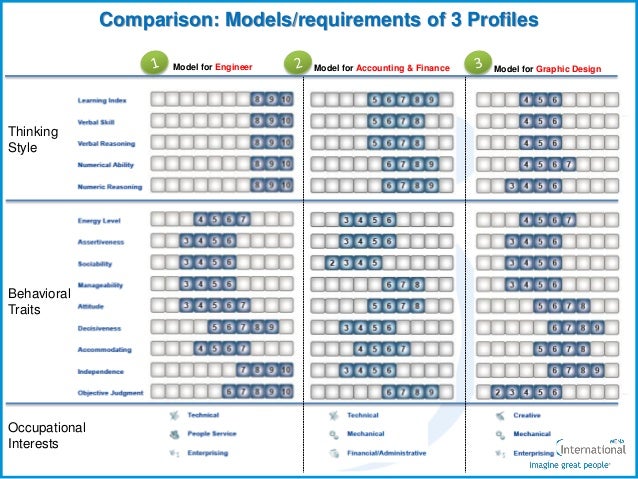 Profile Xt Modelo , ProfileXT Pricing, Alternatives & More 2024 – XPZTMW