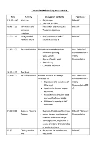 Tomato Workshop Program Schedule
Time Activity Discussion contents Facilitator
010:30-10:45 Welcome • Registration
• Welcome Address
BDM/MF
10:45-11:00 Introduction and
workshop
objectives
• Introduction and sharing the
Workshop objectives
BDM/MF
11:00-11:15 Background of
RED and IDE-B
• Brief presentation on RED,
MIDPCR and IDE-B
BDM/MF
11:15-12:00 Technical Session Find out the farmers know how-
• Production planning
• Using Variety
• Source of quality seed
• Seed storing
• Cultivation technique
Input Seller/DAE
Representative/Co
mpany
Representative
12:00-12:15 Tea Break
12:15-01:00 Technical Session Farmers technical knowledge
increases on-
• Importance and usefulness of
HYV seed.
• Seed production and storing
techniques.
• Characteristics of quality seed
and identify of good seeds.
• Utility and prosperity of HYV
cultivation.
Input Seller/DAE
Representative/Co
mpany
Representative/IDE
-B
01:00-02:30 Business Planning
Session
• Business, Objectives of business
• Market linkage, objectives and
importance of market linkage.
• Service provider, Importance of
service providers, Characteristics
of service providers.
BDM/MF /Company
Representative
02:30 Closing session
and
• Recap from the exercises and
discussions
BDM/MF
 