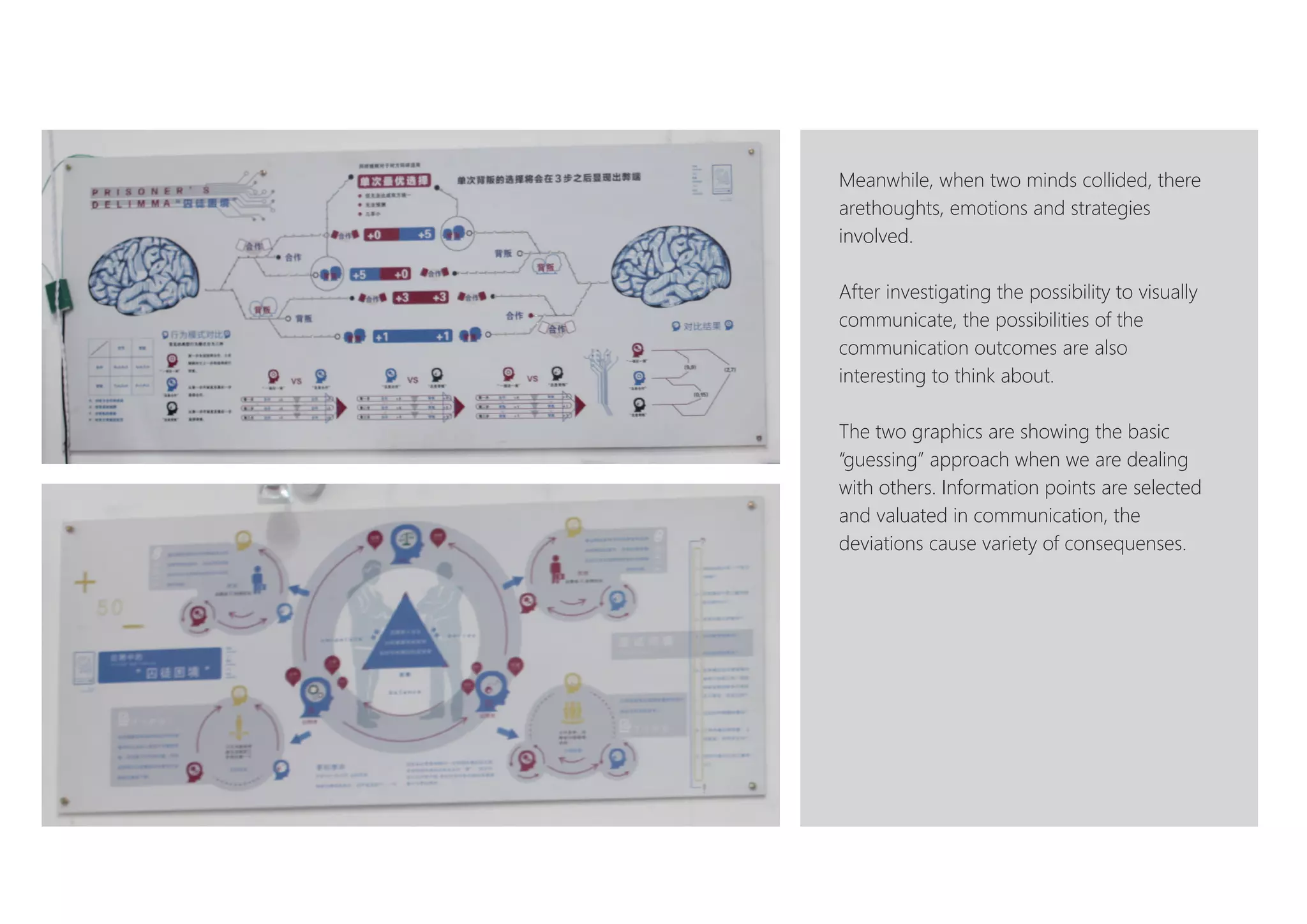 Meanwhile, when two minds collided, there
arethoughts, emotions and strategies
involved.
After investigating the possibility to visually
communicate, the possibilities of the
communication outcomes are also
interesting to think about.
The two graphics are showing the basic
“guessing” approach when we are dealing
with others. Information points are selected
and valuated in communication, the
deviations cause variety of consequenses.
 