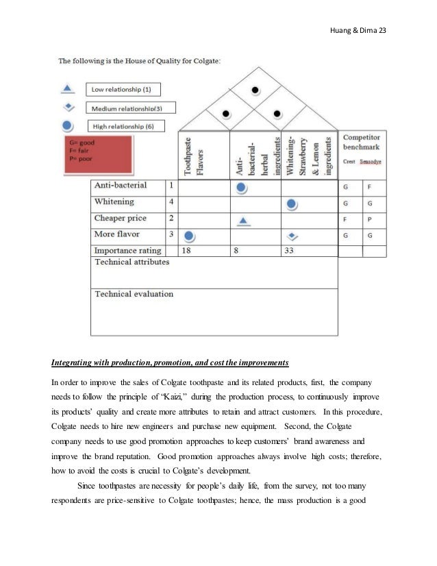 Colgate Toothpaste Company