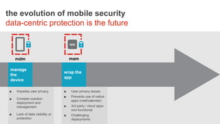 Data-Centric Protection: The Future of BYOD Security