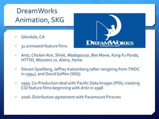 DreamWorks
Animation, SKG
• Glendale, CA
• 31 animated feature films
• Antz, Chicken Run, Shrek, Madagascar, Bee Movie, Kung Fu Panda,
HTTYD, Monsters vs. Aliens, Home
• Steven Spielberg, Jeffrey Katzenberg (after resigning fromTWDC
in 1994), and DavidGeffen (SKG)
• 1995: Co-Production deal with Pacific Data Images (PDI), creating
CGI feature films beginning with Antz in 1998
• 2006: Distribution agreement with Paramount Pictures
 