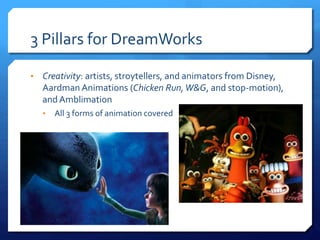 3 Pillars for DreamWorks
• Creativity: artists, stroytellers, and animators from Disney,
Aardman Animations (Chicken Run,W&G, and stop-motion),
and Amblimation
• All 3 forms of animation covered
 