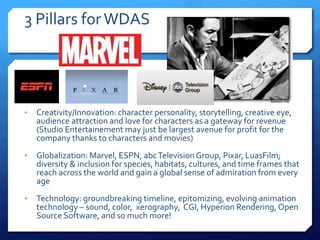 3 Pillars forWDAS
• Creativity/Innovation: character personality, storytelling, creative eye,
audience attraction and love for characters as a gateway for revenue
(Studio Entertainement may just be largest avenue for profit for the
company thanks to characters and movies)
• Globalization: Marvel, ESPN, abcTelevision Group, Pixar, LuasFilm;
diversity & inclusion for species, habitats, cultures, and time frames that
reach across the world and gain a global sense of admiration from every
age
• Technology: groundbreaking timeline, epitomizing, evolving animation
technology – sound, color, xerography, CGI, Hyperion Rendering, Open
Source Software, and so much more!
 
