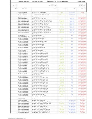 0‫اصلی‬ ‫استقرار‬ ‫محل‬:‫فرعی‬ ‫استقرار‬ ‫محل‬:‫از‬ ‫صفحه‬
‫دستگاه‬/‫سیستم‬‫ماشین‬‫مجموعه‬‫قطعه‬‫شناسایی‬ ‫کد‬‫مسئول‬
‫تجهیزات‬ ‫درختواره‬(Equipment Tree View)‫دپارتمان‬ ‫نام‬:‫واحد‬ ‫شکن‬ ‫سنگ‬/‫طبقه‬:‫شکن‬ ‫سنگ‬ ‫پیوست‬3:‫کار‬ ‫نمونه‬
‫فیلتر‬ ‫بگ‬‫ولو‬ ‫روتاری‬ ‫موتور‬ ‫گیر‬‫محفظه‬‫فیلتر‬ ‫بگ‬ ‫ولو‬ ‫روتاری‬ ‫موتور‬ ‫گیر‬ ‫محفظه‬UFI-01101GMA03A
‫فیلتر‬ ‫بگ‬‫ولو‬ ‫روتاری‬ ‫موتور‬ ‫گیر‬‫روغن‬ ‫گیج‬ ‫یا‬ ‫اندیکاتور‬‫فیلتر‬ ‫بگ‬ ‫ولو‬ ‫روتاری‬ ‫موتور‬ ‫گیر‬ ‫روغن‬ ‫گیج‬ ‫یا‬ ‫اندیکاتور‬UFI-01101GMA68A
‫سنگ‬ ‫فیدر‬ ‫آبپاش‬ ‫سیستم‬‫سنگ‬ ‫فیدر‬ ‫آبپاش‬ ‫سیستم‬UWA-0116-01
‫سنگ‬ ‫فیدر‬ ‫آبپاش‬ ‫سیستم‬‫الکتریکی‬ ‫موتور‬‫سنگ‬ ‫فیدر‬ ‫آبپاش‬ ‫سیستم‬ ‫الکتریکی‬ ‫موتور‬EDG-01161MOA-01
‫سنگ‬ ‫فیدر‬ ‫آبپاش‬ ‫سیستم‬‫الکتریکی‬ ‫موتور‬‫الکتریکی‬ ‫روتور‬‫سنگ‬ ‫فیدر‬ ‫آبپاش‬ ‫سیستم‬ ‫الکتریکی‬ ‫موتور‬ ‫الکتریکی‬ ‫روتور‬EDG-01161MOA41A-01
‫سنگ‬ ‫فیدر‬ ‫آبپاش‬ ‫سیستم‬‫الکتریکی‬ ‫موتور‬‫الکتریکی‬ ‫استاتور‬‫سنگ‬ ‫فیدر‬ ‫آبپاش‬ ‫سیستم‬ ‫الکتریکی‬ ‫موتور‬ ‫الکتریکی‬ ‫استاتور‬EDG-01161MOA42A-01
‫سنگ‬ ‫فیدر‬ ‫آبپاش‬ ‫سیستم‬‫الکتریکی‬ ‫موتور‬‫تقسیم‬ ‫جعبه‬‫سنگ‬ ‫فیدر‬ ‫آبپاش‬ ‫سیستم‬ ‫الکتریکی‬ ‫موتور‬ ‫تقسیم‬ ‫جعبه‬EDG-01161MOA43A-01
‫سنگ‬ ‫فیدر‬ ‫آبپاش‬ ‫سیستم‬‫الکتریکی‬ ‫موتور‬‫شاسی‬‫سنگ‬ ‫فیدر‬ ‫آبپاش‬ ‫سیستم‬ ‫الکتریکی‬ ‫موتور‬ ‫شاسی‬MMH-01161MOA02A-01
‫سنگ‬ ‫فیدر‬ ‫آبپاش‬ ‫سیستم‬‫الکتریکی‬ ‫موتور‬‫فونداسیون‬‫سنگ‬ ‫فیدر‬ ‫آبپاش‬ ‫سیستم‬ ‫الکتریکی‬ ‫موتور‬ ‫فونداسیون‬CCC-01161MOA01A-01
‫سنگ‬ ‫فیدر‬ ‫آبپاش‬ ‫سیستم‬‫الکتریکی‬ ‫موتور‬‫کشی‬ ‫کابل‬ ‫خط‬‫سنگ‬ ‫فیدر‬ ‫آبپاش‬ ‫سیستم‬ ‫الکتریکی‬ ‫موتور‬ ‫کشی‬ ‫کابل‬ ‫خط‬EDG-01161MOA44A-01
‫سنگ‬ ‫فیدر‬ ‫آبپاش‬ ‫سیستم‬‫الکتریکی‬ ‫موتور‬‫کنترل‬ ‫کشی‬ ‫سیم‬‫سنگ‬ ‫فیدر‬ ‫آبپاش‬ ‫سیستم‬ ‫الکتریکی‬ ‫موتور‬ ‫کنترل‬ ‫کشی‬ ‫سیم‬EDG-01161MOA45A-01
‫سنگ‬ ‫فیدر‬ ‫آبپاش‬ ‫سیستم‬‫الکتریکی‬ ‫موتور‬PT-‫ترمومتر‬PT-‫سنگ‬ ‫فیدر‬ ‫آبپاش‬ ‫سیستم‬ ‫الکتریکی‬ ‫موتور‬ ‫ترمومتر‬EPT-01161MOA61A-01
‫سنگ‬ ‫فیدر‬ ‫آبپاش‬ ‫سیستم‬‫الکتریکی‬ ‫موتور‬‫محلی‬ ‫برق‬ ‫کلید‬‫سنگ‬ ‫فیدر‬ ‫آبپاش‬ ‫سیستم‬ ‫الکتریکی‬ ‫موتور‬ ‫محلی‬ ‫برق‬ ‫کلید‬EDG-01161MOA46A-01
‫سنگ‬ ‫فیدر‬ ‫آبپاش‬ ‫سیستم‬‫سنگ‬ ‫فیدر‬ ‫آبپاش‬ ‫سیستم‬
‫سنگ‬ ‫فیدر‬ ‫آبپاش‬ ‫سیستم‬‫پمپ‬‫سنگ‬ ‫فیدر‬ ‫آبپاش‬ ‫سیستم‬ ‫پمپ‬-01161PUA-01
‫سنگ‬ ‫فیدر‬ ‫آبپاش‬ ‫سیستم‬‫پمپ‬‫فونداسیون‬‫سنگ‬ ‫فیدر‬ ‫آبپاش‬ ‫سیستم‬ ‫پمپ‬ ‫فونداسیون‬CCC-01161FAA01A-01
‫سنگ‬ ‫فیدر‬ ‫آبپاش‬ ‫سیستم‬‫پمپ‬‫شاسی‬‫سنگ‬ ‫فیدر‬ ‫آبپاش‬ ‫سیستم‬ ‫پمپ‬ ‫شاسی‬UFI-01161FAA02A-01
‫سنگ‬ ‫فیدر‬ ‫آبپاش‬ ‫سیستم‬‫پمپ‬‫پروانه‬‫سنگ‬ ‫فیدر‬ ‫آبپاش‬ ‫سیستم‬ ‫پمپ‬ ‫پروانه‬UFI-01161FAA13A-01
‫سنگ‬ ‫فیدر‬ ‫آبپاش‬ ‫سیستم‬‫پمپ‬‫کیس‬ ‫یا‬ ‫محفظه‬‫سنگ‬ ‫فیدر‬ ‫آبپاش‬ ‫سیستم‬ ‫پمپ‬ ‫کیس‬ ‫یا‬ ‫محفظه‬UFI-01161FAA03A-01
‫سنگ‬ ‫فیدر‬ ‫آبپاش‬ ‫سیستم‬‫پمپ‬‫یاتاقان‬‫سنگ‬ ‫فیدر‬ ‫آبپاش‬ ‫سیستم‬ ‫پمپ‬ ‫یاتاقان‬UFI-01161FAA11A-01
‫سنگ‬ ‫فیدر‬ ‫آبپاش‬ ‫سیستم‬‫پمپ‬‫یاتاقان‬‫سنگ‬ ‫فیدر‬ ‫آبپاش‬ ‫سیستم‬ ‫پمپ‬ ‫یاتاقان‬UFI-01161FAA11B-01
‫سنگ‬ ‫فیدر‬ ‫آبپاش‬ ‫سیستم‬‫پمپ‬‫سیلینگ‬‫سنگ‬ ‫فیدر‬ ‫آبپاش‬ ‫سیستم‬ ‫پمپ‬ ‫سیلینگ‬UFI-01161FAA21A-01
‫سنگ‬ ‫فیدر‬ ‫آبپاش‬ ‫سیستم‬‫پمپ‬‫فشار‬ ‫گیج‬‫سنگ‬ ‫فیدر‬ ‫آبپاش‬ ‫سیستم‬ ‫پمپ‬ ‫فشار‬ ‫گیج‬UFI-01161FAA65A-01
‫سنگ‬ ‫فیدر‬ ‫آبپاش‬ ‫سیستم‬‫سنگ‬ ‫فیدر‬ ‫آبپاش‬ ‫سیستم‬
‫سنگ‬ ‫فیدر‬ ‫آبپاش‬ ‫سیستم‬‫پایپینگ‬‫سنگ‬ ‫فیدر‬ ‫آبپاش‬ ‫سیستم‬ ‫پایپینگ‬UFI-01161PIA-01
‫سنگ‬ ‫فیدر‬ ‫آبپاش‬ ‫سیستم‬‫پایپینگ‬‫اتصاالت‬ ‫و‬ ‫لوله‬‫سنگ‬ ‫فیدر‬ ‫آبپاش‬ ‫سیستم‬ ‫پایپینگ‬ ‫اتصاالت‬ ‫و‬ ‫لوله‬UFI-01161PIA29A-01
‫سنگ‬ ‫فیدر‬ ‫آبپاش‬ ‫سیستم‬‫پایپینگ‬‫اتصاالت‬ ‫و‬ ‫لوله‬‫سنگ‬ ‫فیدر‬ ‫آبپاش‬ ‫سیستم‬ ‫پایپینگ‬ ‫اتصاالت‬ ‫و‬ ‫لوله‬UFI-01161PIA29B-01
‫سنگ‬ ‫فیدر‬ ‫آبپاش‬ ‫سیستم‬‫پایپینگ‬‫اتصاالت‬ ‫و‬ ‫لوله‬‫سنگ‬ ‫فیدر‬ ‫آبپاش‬ ‫سیستم‬ ‫پایپینگ‬ ‫اتصاالت‬ ‫و‬ ‫لوله‬UFI-01161PIA29C-01
‫سنگ‬ ‫فیدر‬ ‫آبپاش‬ ‫سیستم‬‫پایپینگ‬‫اتصاالت‬ ‫و‬ ‫لوله‬‫سنگ‬ ‫فیدر‬ ‫آبپاش‬ ‫سیستم‬ ‫پایپینگ‬ ‫اتصاالت‬ ‫و‬ ‫لوله‬UFI-01161PIA29D-01
‫سنگ‬ ‫فیدر‬ ‫آبپاش‬ ‫سیستم‬‫پایپینگ‬‫اتصاالت‬ ‫و‬ ‫لوله‬‫سنگ‬ ‫فیدر‬ ‫آبپاش‬ ‫سیستم‬ ‫پایپینگ‬ ‫اتصاالت‬ ‫و‬ ‫لوله‬UFI-01161PIA29E-01
‫سنگ‬ ‫فیدر‬ ‫آبپاش‬ ‫سیستم‬‫پایپینگ‬‫اتصاالت‬ ‫و‬ ‫لوله‬‫سنگ‬ ‫فیدر‬ ‫آبپاش‬ ‫سیستم‬ ‫پایپینگ‬ ‫اتصاالت‬ ‫و‬ ‫لوله‬UFI-01161PIA29F-01
‫سنگ‬ ‫فیدر‬ ‫آبپاش‬ ‫سیستم‬‫پایپینگ‬‫اتصاالت‬ ‫و‬ ‫لوله‬‫سنگ‬ ‫فیدر‬ ‫آبپاش‬ ‫سیستم‬ ‫پایپینگ‬ ‫اتصاالت‬ ‫و‬ ‫لوله‬UFI-01161PIA29G-01
‫سنگ‬ ‫فیدر‬ ‫آبپاش‬ ‫سیستم‬‫پایپینگ‬‫اتصاالت‬ ‫و‬ ‫لوله‬‫سنگ‬ ‫فیدر‬ ‫آبپاش‬ ‫سیستم‬ ‫پایپینگ‬ ‫اتصاالت‬ ‫و‬ ‫لوله‬UFI-01161PIA29H-01
‫سنگ‬ ‫فیدر‬ ‫آبپاش‬ ‫سیستم‬‫پایپینگ‬‫اتصاالت‬ ‫و‬ ‫لوله‬‫سنگ‬ ‫فیدر‬ ‫آبپاش‬ ‫سیستم‬ ‫پایپینگ‬ ‫اتصاالت‬ ‫و‬ ‫لوله‬UFI-01161PIA29I-01
‫سنگ‬ ‫فیدر‬ ‫آبپاش‬ ‫سیستم‬‫پایپینگ‬‫پایپینگ‬ ‫آالت‬ ‫شیر‬‫سنگ‬ ‫فیدر‬ ‫آبپاش‬ ‫سیستم‬ ‫پایپینگ‬ ‫پایپینگ‬ ‫آالت‬ ‫شیر‬UFI-01161PIA28-01
‫سنگ‬ ‫فیدر‬ ‫آبپاش‬ ‫سیستم‬‫پایپینگ‬‫پایپینگ‬ ‫آالت‬ ‫شیر‬‫سنگ‬ ‫فیدر‬ ‫آبپاش‬ ‫سیستم‬ ‫پایپینگ‬ ‫پایپینگ‬ ‫آالت‬ ‫شیر‬UFI-01161PIA28-01
‫سنگ‬ ‫فیدر‬ ‫آبپاش‬ ‫سیستم‬‫پایپینگ‬‫پایپینگ‬ ‫آالت‬ ‫شیر‬‫سنگ‬ ‫فیدر‬ ‫آبپاش‬ ‫سیستم‬ ‫پایپینگ‬ ‫پایپینگ‬ ‫آالت‬ ‫شیر‬UFI-01161PIA28-01
‫سنگ‬ ‫فیدر‬ ‫آبپاش‬ ‫سیستم‬‫پایپینگ‬‫پایپینگ‬ ‫آالت‬ ‫شیر‬‫سنگ‬ ‫فیدر‬ ‫آبپاش‬ ‫سیستم‬ ‫پایپینگ‬ ‫پایپینگ‬ ‫آالت‬ ‫شیر‬UFI-01161PIA28-01
‫سنگ‬ ‫فیدر‬ ‫آبپاش‬ ‫سیستم‬‫پایپینگ‬‫پایپینگ‬ ‫آالت‬ ‫شیر‬‫سنگ‬ ‫فیدر‬ ‫آبپاش‬ ‫سیستم‬ ‫پایپینگ‬ ‫پایپینگ‬ ‫آالت‬ ‫شیر‬UFI-01161PIA28-01
‫سنگ‬ ‫فیدر‬ ‫آبپاش‬ ‫سیستم‬‫پایپینگ‬‫فیلتر‬‫سنگ‬ ‫فیدر‬ ‫آبپاش‬ ‫سیستم‬ ‫پایپینگ‬ ‫فیلتر‬UFI-01161PIA21-01
‫سنگ‬ ‫فیدر‬ ‫آبپاش‬ ‫سیستم‬‫سنگ‬ ‫فیدر‬ ‫آبپاش‬ ‫سیستم‬
‫سنگ‬ ‫فیدر‬ ‫آبپاش‬ ‫سیستم‬‫مخزن‬‫سنگ‬ ‫فیدر‬ ‫آبپاش‬ ‫سیستم‬ ‫مخزن‬UFI-01161TAA-01
‫سنگ‬ ‫فیدر‬ ‫آبپاش‬ ‫سیستم‬‫مخزن‬‫اتصاالت‬ ‫و‬ ‫لوله‬‫سنگ‬ ‫فیدر‬ ‫آبپاش‬ ‫سیستم‬ ‫مخزن‬ ‫اتصاالت‬ ‫و‬ ‫لوله‬UFI-01161TAA29A-01
‫سنگ‬ ‫فیدر‬ ‫آبپاش‬ ‫سیستم‬‫مخزن‬‫اتصاالت‬ ‫و‬ ‫لوله‬‫سنگ‬ ‫فیدر‬ ‫آبپاش‬ ‫سیستم‬ ‫مخزن‬ ‫اتصاالت‬ ‫و‬ ‫لوله‬UFI-01161TAA29B-01
‫سنگ‬ ‫فیدر‬ ‫آبپاش‬ ‫سیستم‬‫مخزن‬‫اتصاالت‬ ‫و‬ ‫لوله‬‫سنگ‬ ‫فیدر‬ ‫آبپاش‬ ‫سیستم‬ ‫مخزن‬ ‫اتصاالت‬ ‫و‬ ‫لوله‬UFI-01161TAA29C-01
‫سنگ‬ ‫فیدر‬ ‫آبپاش‬ ‫سیستم‬‫مخزن‬‫اتصاالت‬ ‫و‬ ‫لوله‬‫سنگ‬ ‫فیدر‬ ‫آبپاش‬ ‫سیستم‬ ‫مخزن‬ ‫اتصاالت‬ ‫و‬ ‫لوله‬UFI-01161TAA29D-01
‫سنگ‬ ‫فیدر‬ ‫آبپاش‬ ‫سیستم‬‫مخزن‬‫اتصاالت‬ ‫و‬ ‫لوله‬‫سنگ‬ ‫فیدر‬ ‫آبپاش‬ ‫سیستم‬ ‫مخزن‬ ‫اتصاالت‬ ‫و‬ ‫لوله‬UFI-01161TAA29E-01
‫سنگ‬ ‫فیدر‬ ‫آبپاش‬ ‫سیستم‬‫مخزن‬‫اتصاالت‬ ‫و‬ ‫لوله‬‫سنگ‬ ‫فیدر‬ ‫آبپاش‬ ‫سیستم‬ ‫مخزن‬ ‫اتصاالت‬ ‫و‬ ‫لوله‬UFI-01161TAA29F-01
‫سنگ‬ ‫فیدر‬ ‫آبپاش‬ ‫سیستم‬‫مخزن‬‫پایپینگ‬ ‫آالت‬ ‫شیر‬‫سنگ‬ ‫فیدر‬ ‫آبپاش‬ ‫سیستم‬ ‫مخزن‬ ‫پایپینگ‬ ‫آالت‬ ‫شیر‬UFI-01161TAA28A-01
‫سنگ‬ ‫فیدر‬ ‫آبپاش‬ ‫سیستم‬‫مخزن‬‫پایپینگ‬ ‫آالت‬ ‫شیر‬‫سنگ‬ ‫فیدر‬ ‫آبپاش‬ ‫سیستم‬ ‫مخزن‬ ‫پایپینگ‬ ‫آالت‬ ‫شیر‬UFI-01161TAA28B-01
‫سنگ‬ ‫فیدر‬ ‫آبپاش‬ ‫سیستم‬‫مخزن‬‫پایپینگ‬ ‫آالت‬ ‫شیر‬‫سنگ‬ ‫فیدر‬ ‫آبپاش‬ ‫سیستم‬ ‫مخزن‬ ‫پایپینگ‬ ‫آالت‬ ‫شیر‬UFI-01161TAA28C-01
‫سنگ‬ ‫فیدر‬ ‫آبپاش‬ ‫سیستم‬‫مخزن‬‫پایپینگ‬ ‫آالت‬ ‫شیر‬‫سنگ‬ ‫فیدر‬ ‫آبپاش‬ ‫سیستم‬ ‫مخزن‬ ‫پایپینگ‬ ‫آالت‬ ‫شیر‬UFI-01161TAA28D-01
‫سنگ‬ ‫فیدر‬ ‫آبپاش‬ ‫سیستم‬‫مخزن‬‫پایپینگ‬ ‫آالت‬ ‫شیر‬‫سنگ‬ ‫فیدر‬ ‫آبپاش‬ ‫سیستم‬ ‫مخزن‬ ‫پایپینگ‬ ‫آالت‬ ‫شیر‬UFI-01161TAA28E-01
‫سنگ‬ ‫فیدر‬ ‫آبپاش‬ ‫سیستم‬‫مخزن‬‫فیلتر‬‫سنگ‬ ‫فیدر‬ ‫آبپاش‬ ‫سیستم‬ ‫مخزن‬ ‫فیلتر‬UFI-01161TAA21A-01
‫سنگ‬ ‫فیدر‬ ‫آبپاش‬ ‫سیستم‬‫مخزن‬‫دبی‬ ‫کنترل‬‫سنگ‬ ‫فیدر‬ ‫آبپاش‬ ‫سیستم‬ ‫مخزن‬ ‫دبی‬ ‫کنترل‬UFI-01161TAA69A-01
‫سقفی‬ ‫جرثقیل‬‫سقفی‬ ‫جرثقیل‬MMH-01451-01
‫سقفی‬ ‫جرثقیل‬‫عرضی‬ ‫الکتریکی‬ ‫موتور‬‫سقفی‬ ‫جرثقیل‬ ‫عرضی‬ ‫الکتریکی‬ ‫موتور‬EDG-01451MOA-01
‫سقفی‬ ‫جرثقیل‬‫عرضی‬ ‫الکتریکی‬ ‫موتور‬‫الکتریکی‬ ‫روتور‬‫سقفی‬ ‫جرثقیل‬ ‫عرضی‬ ‫الکتریکی‬ ‫موتور‬ ‫الکتریکی‬ ‫روتور‬EDG-01451MOA41A-01
‫سقفی‬ ‫جرثقیل‬‫عرضی‬ ‫الکتریکی‬ ‫موتور‬‫الکتریکی‬ ‫استاتور‬‫سقفی‬ ‫جرثقیل‬ ‫عرضی‬ ‫الکتریکی‬ ‫موتور‬ ‫الکتریکی‬ ‫استاتور‬EDG-01451MOA42A-01
‫سقفی‬ ‫جرثقیل‬‫عرضی‬ ‫الکتریکی‬ ‫موتور‬‫تقسیم‬ ‫جعبه‬‫سقفی‬ ‫جرثقیل‬ ‫عرضی‬ ‫الکتریکی‬ ‫موتور‬ ‫تقسیم‬ ‫جعبه‬EDG-01451MOA43A-01
‫سقفی‬ ‫جرثقیل‬‫عرضی‬ ‫الکتریکی‬ ‫موتور‬‫شاسی‬‫سقفی‬ ‫جرثقیل‬ ‫عرضی‬ ‫الکتریکی‬ ‫موتور‬ ‫شاسی‬MMH-01451MOA02A-01
‫سقفی‬ ‫جرثقیل‬‫عرضی‬ ‫الکتریکی‬ ‫موتور‬‫فونداسیون‬‫سقفی‬ ‫جرثقیل‬ ‫عرضی‬ ‫الکتریکی‬ ‫موتور‬ ‫فونداسیون‬CCC-01451MOA01A-01
‫سقفی‬ ‫جرثقیل‬‫عرضی‬ ‫الکتریکی‬ ‫موتور‬‫کشی‬ ‫کابل‬ ‫خط‬‫سقفی‬ ‫جرثقیل‬ ‫عرضی‬ ‫الکتریکی‬ ‫موتور‬ ‫کشی‬ ‫کابل‬ ‫خط‬EDG-01451MOA44A-01
‫سقفی‬ ‫جرثقیل‬‫عرضی‬ ‫الکتریکی‬ ‫موتور‬‫کنترل‬ ‫کشی‬ ‫سیم‬‫سقفی‬ ‫جرثقیل‬ ‫عرضی‬ ‫الکتریکی‬ ‫موتور‬ ‫کنترل‬ ‫کشی‬ ‫سیم‬EDG-01451MOA45A-01
‫سقفی‬ ‫جرثقیل‬‫عرضی‬ ‫الکتریکی‬ ‫موتور‬PT-‫ترمومتر‬PT-‫سقفی‬ ‫جرثقیل‬ ‫عرضی‬ ‫الکتریکی‬ ‫موتور‬ ‫ترمومتر‬EPT-01451MOA61A-01
D:flash‫آموزش‬PM‫جزوه‬ PM ‫کالسیمین‬ ‫مقدماتی‬‫جزوه‬ ‫پیوستهای‬
 