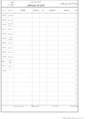 ‫ردیف‬‫ماشین‬ ‫نام‬‫شناسایی‬ ‫کد‬‫عمل‬ ‫کد‬‫سرویسکار‬‫عمل‬ ‫عنوان‬‫عمل‬ ‫کد‬
1‫عمومی‬ ‫نظافت‬S E CJ
2‫صنعتی‬ ‫نظافت‬S E CI
3
‫محیط‬ ‫نظافت‬
‫دستگاه‬
S E CA
4‫روانکار‬ ‫تزریق‬S E LI
5‫روانکار‬ ‫تعویض‬S E LC
6
‫و‬ ‫تنظیم‬
‫کالیبراسیون‬
S E CA
7‫کشی‬ ‫آچار‬S E S P
8‫زدایی‬ ‫رسوب‬S E S L
9‫عملکرد‬ ‫تست‬S E PT
10‫قطعه‬ ‫تعویض‬S E PC
11
‫سرویسهای‬
‫تخصصی‬
S E S S
12‫نشتی‬ ‫رفع‬S E IL
13
‫سایر‬
S E E X
14
15
16
17
18
19
20
‫رییس‬ ‫امضاء‬PM:‫تعمیرات‬ ‫رییس‬ ‫امضاء‬:
‫زنجان‬ ‫روی‬ ‫کارخانه‬
‫سرویسکاری‬ ‫کار‬ ‫گزارش‬
‫پیوست‬7:‫سرویسکاری‬ ‫فرم‬
‫بازرس‬ ‫امضاء‬:
‫تاریخ‬
‫از‬ ‫صفحه‬
‫سرویسکار‬ ‫امضاء‬:
‫توضیحات‬
D:flash‫آموزش‬PM‫جزوه‬ PM ‫کالسیمین‬ ‫مقدماتی‬‫جزوه‬ ‫پیوستهای‬
 