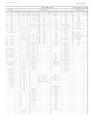 D:flash‫آموزش‬PM‫جزوه‬ PM ‫کالسیمین‬ ‫مقدماتی‬‫جزوه‬ ‫پیوستهای‬ ‫قطعات‬ ‫و‬ ‫ابزار‬ ‫تامین‬ ‫مهندسی‬ ‫شرکت‬
‫قشم‬ ‫مهتا‬(‫ستاپکو‬)-‫خاص‬ ‫سهامی‬
--
‫رقم‬1‫حرفی‬‫رقم‬2‫و‬3‫حرفی‬‫تیره‬ ‫خط‬‫رقم‬4‫و‬5‫عددی‬‫رقم‬6‫و‬7‫عددی‬‫رقم‬8‫رقم‬9‫و‬10‫حرفی‬‫رقم‬11‫رقم‬12‫و‬13‫و‬14‫عددی‬‫رقم‬15‫رقم‬16‫و‬17‫عددی‬‫رقم‬18‫تیره‬ ‫خط‬‫آخر‬ ‫رقمها‬
‫های‬ ‫رسته‬
‫کاری‬
‫کد‬‫کاری‬ ‫واحد‬‫کد‬-‫محل‬ ‫کد‬-‫دپارتمان‬‫کد‬‫دستگاه‬ ‫نام‬/‫سیستم‬‫کد‬
‫شمارنده‬
‫عددی‬
‫ماشین‬ ‫نام‬‫کد‬
‫شمارنده‬
‫حرفی‬
‫مجموعه‬ ‫نام‬‫کد‬
‫شمارنده‬
‫حرفی‬
‫قطعه‬ ‫نام‬‫کد‬
‫شمارنده‬
‫عددی‬
-‫مدرک‬ ‫کد‬‫کد‬
‫آبرسانی‬WA-‫شکن‬ ‫سنگ‬01‫پمپ‬P UA‫فونداسیون‬001A‫از‬01‫تا‬50‫مکانیک‬
1-‫شکن‬ ‫سنگ‬01
‫فشرده‬ ‫هوای‬P A-‫گیری‬ ‫نمونه‬02011‫گیربکس‬GBB‫شاسی‬002B‫پیچ‬012-‫گیری‬ ‫نمونه‬02
‫گازرسانی‬GA-‫خاک‬ ‫سالن‬03‫مخازن‬022‫گیرموتور‬GMC‫کیس‬ ‫یا‬ ‫محفظه‬003C‫مهره‬023-‫خاک‬ ‫سالن‬03
‫مازوت‬ ‫تامین‬F U-‫مواد‬ ‫انتقال‬04‫کمپرسور‬ ‫واحد‬033‫ونتیالتور‬VED‫درب‬004D‫واشر‬034-‫مواد‬ ‫انتقال‬04
‫برودتی‬ ‫و‬ ‫حرارتی‬ ‫تاسیسات‬HC-‫مواد‬ ‫آسیاب‬05‫بلوئر‬ ‫واحد‬044‫فن‬F AE‫کاور‬005E‫پین‬045-‫مواد‬ ‫آسیاب‬105
‫گرها‬ ‫تصفیه‬ ‫و‬ ‫تهویه‬F I-‫مواد‬ ‫سیلوهای‬-‫کوره‬ ‫تغذیه‬06‫هوا‬ ‫تقسیم‬ ‫تجهیزات‬055‫الکتریکی‬ ‫موتور‬MOF‫انتقال‬ ‫زنجیر‬ ‫یا‬ ‫نوار‬006F‫بوش‬056-‫مواد‬ ‫آسیاب‬205A
‫دقیق‬ ‫ابزار‬P T-‫کن‬ ‫گرم‬ ‫پیش‬-‫کوره‬07‫بویلرها‬066‫کمپرسور‬COG‫گارد‬ ‫وریل‬ ‫فرم‬ ‫پلت‬007G‫خار‬067-‫غبارگیری‬06
‫برق‬ ‫تبدیل‬ ‫و‬ ‫تولید‬ ،‫توزیع‬DG-‫گریت‬-‫کلینکر‬ ‫انتقال‬08‫تاور‬ ‫کولینگ‬077‫بلوئر‬BLH008H‫خار‬ ‫هزار‬078-‫مواد‬ ‫سیلوهای‬07
-‫کلینکر‬ ‫سیلوهای‬09‫چیلر‬088‫حرارتی‬ ‫مبدل‬HEI009I‫رینگ‬089-‫کوره‬ ‫تغذیه‬08
‫هیدرولیک‬HY-‫سیمان‬ ‫آسیاب‬10‫سپراتور‬099‫مشعل‬BUJ010J‫پرچ‬09-‫گرمکن‬ ‫پیش‬-‫کوره‬-‫گریت‬09
‫جامد‬ ‫مواد‬ ‫بندی‬ ‫بسته‬ ‫و‬ ‫انتقال‬MH-‫سیمان‬ ‫سیلوهای‬11‫فیلتر‬ ‫بگ‬10‫برق‬ ‫تابلو‬P AK‫یاتاقان‬011K‫پوش‬ ‫در‬ ‫فنر‬10
‫ترانسپورت‬ ‫و‬ ‫موتوری‬(‫محرکه‬ ‫نیرو‬)VE-‫بارگیرخانه‬12‫فیلتر‬ ‫الکترو‬11‫مخزن‬ ‫و‬ ‫تانک‬TAL‫شفت‬ ‫یا‬ ‫محور‬012L‫بند‬ ‫آب‬11-‫کلینکر‬ ‫انتقال‬10
‫کارگاهی‬ ‫تجهیزات‬ ‫و‬ ‫ابزار‬TE-‫شکن‬ ‫سنگ‬ ‫برق‬ ‫پست‬13‫سیکلون‬12‫ماشین‬ ‫بدنه‬BOM‫پروانه‬013M‫شلنگ‬12-‫سیمان‬ ‫آسیاب‬1P 09
‫فرآیندی‬ ‫تجهیزات‬P R-‫متوسط‬ ‫ولتاژ‬ ‫برق‬ ‫پست‬14‫شنی‬ ‫فیلتر‬13‫پایپینگ‬P IN‫غلتک‬014N‫هیدرولیکی‬ ‫اتصال‬13-‫سیمان‬ ‫آسیاب‬2G02
‫ابنیه‬BU‫برق‬ ‫پست‬..................15‫گاز‬ ‫داکتینگ‬-‫هیتر‬ ‫پری‬14‫هوا‬ ‫داکتینگ‬DGO‫رولیک‬015O‫لوله‬14-‫سیمان‬ ‫سیلوهای‬1P 10A
‫بتونی‬ ‫سازه‬CC‫اضطراری‬ ‫برق‬ ‫پست‬16‫آنالیزور‬ ‫گاز‬15‫مواد‬ ‫داکتینگ‬DMP‫ها‬ ‫کننده‬ ‫محکم‬016P‫زانو‬15-‫سیمان‬ ‫سیلوهای‬2P 10B
‫فلزی‬ ‫سازه‬S C‫سیمان‬ ‫آسیاب‬ ‫برق‬ ‫پست‬217‫پاش‬ ‫آب‬ ‫سیستم‬16Q‫کالچ‬ ‫و‬ ‫ترمز‬017Q16-‫بارگیرخانه‬P 11
-‫پست‬HV1817R‫کوپلینگ‬018R17-
-‫شماره‬ ‫خانه‬ ‫کمپرسور‬11918S‫زنجیر‬ ‫چرخ‬019S18-‫شکن‬ ‫سنگ‬ ‫برق‬ ‫پست‬ss1
-‫شماره‬ ‫خانه‬ ‫کمپرسور‬22019T‫پولی‬ ‫تسمه‬020T19-‫متوسط‬ ‫ولتاژ‬ ‫برق‬ ‫پست‬ss2
-‫شماره‬ ‫خانه‬ ‫کمپرسور‬32120U‫فیلتر‬021U20-‫برق‬ ‫پست‬ss3
‫شیمی‬S-‫سوخت‬ ‫مخازن‬ ‫محل‬22V‫سیلینگ‬022V‫فلنج‬21-‫اضطراری‬ ‫برق‬ ‫پست‬ss4
-‫خانه‬ ‫بویلر‬ ‫یا‬ ‫خانه‬ ‫مازوت‬23‫ژنراتور‬ ‫دیزل‬21W‫نوار‬ ‫تنشن‬023W‫محور‬22-‫سیمان‬ ‫آسیاب‬ ‫برق‬ ‫پست‬2ss5
-‫مرکزی‬ ‫خانه‬ ‫پمپ‬24‫ترانسفورماتور‬22X‫مکانیکی‬ ‫روتور‬024X‫تسمه‬23-‫پست‬HVHV
-‫صنعتی‬ ‫اب‬ ‫برگشتی‬ ‫خانه‬ ‫پمپ‬25UP S23Y‫کن‬ ‫خفه‬ ‫صدا‬025Y‫پولی‬24-
-‫گاز‬ ‫ایستگاه‬26‫های‬ ‫تابلو‬ ‫مجموعه‬HV24Z‫پنوماتیک‬ ‫شیرآالت‬026Z‫چرخدنده‬25-‫شماره‬ ‫خانه‬ ‫کمپرسور‬1CG02
-‫مرکزی‬ ‫کنترل‬ ‫خانه‬ ‫موتور‬27‫های‬ ‫تابلو‬ ‫مجموعه‬LV25‫هیدرولیکی‬ ‫شیرآالت‬027‫قفل‬ ‫و‬ ‫بست‬26-‫شماره‬ ‫خانه‬ ‫کمپرسور‬2C022
-‫مدیریت‬ ‫ساختمان‬ ‫خانه‬ ‫موتور‬28‫کنترل‬ ‫های‬ ‫تابلو‬ ‫مجموعه‬26‫پایپینگ‬ ‫شیرآالت‬028‫زنجیر‬ ‫چرخ‬27-‫شماره‬ ‫خانه‬ ‫کمپرسور‬3C01
-‫ساخت‬ ‫کارگاه‬2927‫اتصاالت‬ ‫و‬ ‫لوله‬029‫قدرت‬ ‫انتقال‬ ‫زنجیر‬28-
-‫مدیریت‬ ‫ساختمان‬3028‫جرثقیل‬ ‫ریل‬030‫ورق‬29-‫سوخت‬ ‫مخازن‬ ‫محل‬
-‫مرکزی‬ ‫ساختمان‬3129031‫توری‬30-‫خانه‬ ‫بویلر‬ ‫یا‬ ‫خانه‬ ‫مازوت‬
-‫انبار‬3230032‫بیرینگ‬31-‫مرکزی‬ ‫خانه‬ ‫پمپ‬
-033‫یاتاقان‬32-‫صنعتی‬ ‫اب‬ ‫برگشتی‬ ‫خانه‬ ‫پمپ‬
-‫هیدرولیک‬ ‫قدرت‬ ‫سیستم‬31‫هیدرولیک‬ ‫مدار‬HC034‫روکش‬33-‫گاز‬ ‫ایستگاه‬
-‫پنوماتیکی‬ ‫کنترل‬ ‫و‬ ‫قدرت‬32‫هیدرولیک‬ ‫پمپ‬P Y035‫الستیکی‬ ‫گیر‬ ‫ضربه‬34-‫مرکزی‬ ‫کنترل‬ ‫خانه‬ ‫موتور‬
-‫روانکاری‬ ‫سیستم‬33‫گریس‬ ‫پمپ‬P G036‫پره‬35-‫مدیریت‬ ‫ساختمان‬ ‫خانه‬ ‫موتور‬
-34‫پنوماتیکی‬ ‫کنترل‬ ‫و‬ ‫قدرت‬P N037‫گریس‬36-‫ساخت‬ ‫کارگاه‬
-35038‫روغن‬37-‫مدیریت‬ ‫ساختمان‬
-039‫نازل‬38-‫مرکزی‬ ‫ساختمان‬
-
‫مواد‬ ‫بندی‬ ‫بسته‬ ‫و‬ ‫انتقال‬
‫جامد‬
040‫پولک‬39-‫انبار‬
-‫الستیکی‬ ‫نقاله‬ ‫نوار‬36‫الکتریکی‬ ‫روتور‬041‫بکسل‬ ‫سیم‬40
-‫زنجیری‬ ‫نقاله‬ ‫نوار‬37‫الکتریکی‬ ‫استاتور‬042‫قالب‬41
-‫اپرونی‬ ‫نقاله‬ ‫نوار‬38‫تقسیم‬ ‫جعبه‬04342
‫اپرون‬ ‫باکت‬ ‫نقاله‬ ‫نوار‬39‫کشی‬ ‫کابل‬ ‫خط‬04443
‫الواتور‬40‫کنترل‬ ‫کشی‬ ‫سیم‬04544
‫لیفت‬ ‫ایر‬41‫محلی‬ ‫برق‬ ‫کلید‬04645
‫اسالید‬ ‫ایر‬42‫اضطراری‬ ‫قطع‬ ‫کلید‬04746
‫کانوایر‬ ‫اسکرو‬43‫تایمر‬04847
‫توزین‬ ‫کانوایر‬44‫کنتاکتور‬04948
‫سقفی‬ ‫جرثقیل‬45‫رله‬05049
‫پکر‬ ‫روتو‬46‫برق‬ ‫ترانس‬05150
‫ها‬ ‫فیدر‬ ‫تجهیزات‬(‫تغذیه‬)47052‫از‬51‫تا‬80‫برق‬
48053‫سرکابل‬ ‫اتصال‬51
49054‫باتری‬52
‫تاسیسات‬
‫مکانیک‬
‫برقی‬
‫عمران‬C
‫تاسیساتی‬
M
‫پیوست‬9:‫پروژه‬ ‫کدینگ‬ ‫آالت‬ ‫ماشین‬ ‫گذاری‬ ‫کد‬ ‫نمونه‬PM‫زنجان‬ ‫سیمان‬
‫برق‬E
‫مکانیک‬
U
‫کاری‬ ‫تخصصهای‬ ‫و‬ ‫رسته‬ ‫کد‬‫استقرار‬ ‫محل‬ ‫و‬ ‫شناسایی‬ ‫کد‬‫مدرک‬ ‫یا‬ ‫مرجع‬ ‫کد‬
1
 