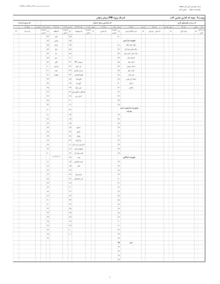 D:flash‫آموزش‬PM‫جزوه‬ PM ‫کالسیمین‬ ‫مقدماتی‬‫جزوه‬ ‫پیوستهای‬ ‫قطعات‬ ‫و‬ ‫ابزار‬ ‫تامین‬ ‫مهندسی‬ ‫شرکت‬
‫قشم‬ ‫مهتا‬(‫ستاپکو‬)-‫خاص‬ ‫سهامی‬
--
‫رقم‬1‫حرفی‬‫رقم‬2‫و‬3‫حرفی‬‫تیره‬ ‫خط‬‫رقم‬4‫و‬5‫عددی‬‫رقم‬6‫و‬7‫عددی‬‫رقم‬8‫رقم‬9‫و‬10‫حرفی‬‫رقم‬11‫رقم‬12‫و‬13‫و‬14‫عددی‬‫رقم‬15‫رقم‬16‫و‬17‫عددی‬‫رقم‬18‫تیره‬ ‫خط‬‫آخر‬ ‫رقمها‬
‫های‬ ‫رسته‬
‫کاری‬
‫کد‬‫کاری‬ ‫واحد‬‫کد‬-‫محل‬ ‫کد‬-‫دپارتمان‬‫کد‬‫دستگاه‬ ‫نام‬/‫سیستم‬‫کد‬
‫شمارنده‬
‫عددی‬
‫ماشین‬ ‫نام‬‫کد‬
‫شمارنده‬
‫حرفی‬
‫مجموعه‬ ‫نام‬‫کد‬
‫شمارنده‬
‫حرفی‬
‫قطعه‬ ‫نام‬‫کد‬
‫شمارنده‬
‫عددی‬
-‫مدرک‬ ‫کد‬‫کد‬
‫پیوست‬9:‫پروژه‬ ‫کدینگ‬ ‫آالت‬ ‫ماشین‬ ‫گذاری‬ ‫کد‬ ‫نمونه‬PM‫زنجان‬ ‫سیمان‬
‫کاری‬ ‫تخصصهای‬ ‫و‬ ‫رسته‬ ‫کد‬‫استقرار‬ ‫محل‬ ‫و‬ ‫شناسایی‬ ‫کد‬‫مدرک‬ ‫یا‬ ‫مرجع‬ ‫کد‬
50055‫فیوز‬53
056‫پالتین‬54
‫آهک‬ ‫شکن‬ ‫سنگ‬51057‫چراغ‬55
‫گیر‬ ‫نمونه‬ ‫شکن‬ ‫سنگ‬52058‫دیود‬56
‫مواد‬ ‫آسیاب‬ ‫شکن‬ ‫سنگ‬53059‫رله‬57
‫شکن‬ ‫کلینکر‬54060‫سیم‬58
‫مواد‬ ‫آسیاب‬55PT-‫ترمومتر‬061‫کابل‬59
‫سیمان‬ ‫آسیاب‬56‫سنج‬ ‫دور‬062‫وارنیش‬60
‫کولر‬ ‫گریت‬57‫چشمی‬ ‫سنسور‬063‫مقره‬61
‫پخت‬ ‫کوره‬58‫اضطراری‬ ‫قطع‬064‫مقاومت‬62
‫نواری‬ ‫کن‬ ‫خشک‬59‫فشار‬ ‫گیج‬06563
‫استاکر‬60‫دما‬ ‫گیج‬06664
‫رکالیمر‬61‫سنج‬ ‫دبی‬06765
62‫روغن‬ ‫گیج‬ ‫یا‬ ‫اندیکاتور‬06866
63‫دبی‬ ‫کنترل‬06967
6407068
6507169
07270
6607371
6707472
6807573
69‫داکتها‬07674
70‫گیتها‬07775
71‫ولوها‬07876
72‫دودکشها‬07977
73‫گیر‬ ‫لرزه‬ ‫و‬ ‫اکسپنشن‬08078
74‫تغذیه‬ ‫قیفهای‬08179
75‫گیر‬ ‫نمونه‬ ‫قیف‬08280
‫شوت‬083‫از‬81‫تا‬99‫سایر‬
76‫شلوارکی‬ ‫شوت‬08481
77‫فلپ‬08582
7808683
79‫ولو‬ ‫روتاری‬08784
80‫پنوماتیکی‬ ‫شیر‬08885
8108986
8209087
8309188
8409289
8509390
8609491
8709592
8809693
8909794
9009895
9109996
9210097
9310198
9499
‫سایر‬95
96
97
98
99
‫فرآیندی‬ ‫تجهیزات‬
‫ترانسپورت‬ ‫و‬ ‫موتوری‬(‫نیرو‬
‫محرکه‬)
‫کارگاهی‬ ‫تجهیزات‬
2
 