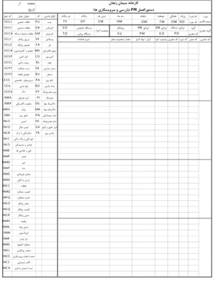 ‫دوره‬ ‫نام‬‫روزانه‬‫هفتگی‬‫دوهفته‬‫ماهانه‬‫ماه‬ ‫سه‬‫ماه‬ ‫شش‬‫ساالنه‬‫ساالنه‬ ‫دو‬‫ماشین‬ ‫انواع‬‫کد‬‫عمل‬ ‫عنوان‬‫عمل‬ ‫کد‬
‫دوره‬ ‫کد‬ODOWTWOMHMS MOYTY‫پمپ‬PU‫عمومی‬ ‫نظافت‬S E CJ
‫گروه‬‫اپراتور‬EM‫اپراتور‬PM‫پیمانکار‬‫خاموش‬ ‫دستگاه‬S O‫گیربکس‬GB‫صنعتی‬ ‫نظافت‬S E CI
‫مجری‬ ‫کد‬E OP MS U‫روشن‬ ‫دستگاه‬TO‫گیرموتور‬GM‫دستگاه‬ ‫محیط‬ ‫نظافت‬S E CA
‫ماشین‬ ‫کد‬‫عمل‬ ‫کد‬‫دوره‬ ‫کد‬‫مجری‬ ‫کد‬‫اجرا‬ ‫وضعیت‬‫ابزار‬/‫الزم‬ ‫مواد‬‫مقدار‬/‫مجاز‬ ‫محدوده‬‫ونتیالتور‬VE‫روانکار‬ ‫تزریق‬S E LI
‫فن‬F A‫روانکار‬ ‫تعویض‬S E LC
‫الکتریکی‬ ‫موتور‬MO‫کالیبراسیون‬ ‫و‬ ‫تنظیم‬S E CA
‫کمپرسور‬CO‫کشی‬ ‫آچار‬S E S P
‫بلوئر‬BL‫زدایی‬ ‫رسوب‬S E S L
‫حرارتی‬ ‫مبدل‬HE‫عملکرد‬ ‫تست‬S E PT
‫مشعل‬BU‫قطعه‬ ‫تعویض‬S E PC
‫برق‬ ‫تابلو‬PA‫تخصصی‬ ‫سرویسهای‬S E S S
‫ماشین‬ ‫بدنه‬BO‫نشتی‬ ‫رفع‬S E IL
‫هیدرولیک‬ ‫پمپ‬PY‫سایر‬S E E X
‫پایپینگ‬PI‫مصرفی‬ ‫آمپر‬INBA
‫هوا‬ ‫داکتینگ‬DG‫الکتریکی‬ ‫مقاومت‬INBR
‫مواد‬ ‫داکتینگ‬DM‫ولتاژ‬INBV
‫پنوماتیکی‬ ‫مدار‬PN‫برق‬ ‫عایق‬INBI
‫هیدرولیک‬ ‫مدار‬HC‫ایمنی‬INJ S
‫گیج‬ ‫و‬ ‫دقیق‬ ‫ابزار‬GA‫شکل‬ ‫تغییر‬INJ D
‫برق‬ ‫ترانس‬TR‫ترک‬ ‫یا‬ ‫شکستگی‬INJ B
‫زدگی‬ ‫زنگ‬ ‫و‬ ‫خوردگی‬INJ C
‫سایییدگی‬ ‫و‬ ‫خراش‬INJ S
‫ها‬ ‫خالصی‬ ‫و‬ ‫لقی‬INME
‫فشار‬INMP
‫دبی‬INMD
‫دما‬INMT
‫غیرعادی‬ ‫صدای‬INMS
‫لنگی‬ ‫یا‬ ‫لرزش‬INMV
‫نظافت‬INS C
‫عملکرد‬ ‫کیفیت‬INMQ
‫عملکرد‬ ‫کمیت‬INPQ
‫روانکار‬ ‫مقدار‬INS O
‫روانکار‬ ‫کیفیت‬INS Q
‫روانکار‬ ‫نشتی‬INS R
‫رطوبت‬INMH
‫مواد‬ ‫نشتی‬INML
‫ایزوالسیون‬INMI
‫بودن‬ ‫تراز‬INMF
‫گیجها‬ ‫عملکرد‬INMG
‫روانکاری‬ ‫صحت‬INS L
‫سرویسکاری‬ ‫انجام‬ ‫صحت‬INS S
‫شیمیایی‬ ‫انالیز‬INCC
‫بازی‬ ‫یا‬ ‫اسیدی‬ ‫تست‬INCA
‫دستگاه‬ ‫اپراتور‬
P O
‫صفحه‬1‫ز‬
‫تاریخ‬:
‫زنجان‬ ‫سیمان‬ ‫کارخانه‬
‫دستورالعمل‬PM(‫ها‬ ‫سرویسکاری‬ ‫و‬ ‫بازرسی‬)
‫دوره‬
‫سرویسکاری‬
‫مجری‬ ‫گروه‬‫اجراء‬ ‫وضعیت‬
‫عملیات‬ ‫شرح‬
 