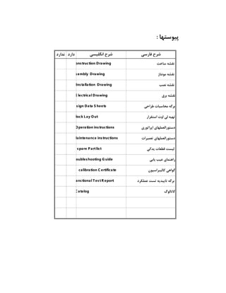 ‫دارد‬‫ندارد‬
Block Lay Out
Troubleshooting G uide
calibration C ertificate
F anctional Test R eport
C atalog ‫کاتالوگ‬
‫یابی‬ ‫عیب‬ ‫راهنمای‬
‫کالیبراسیون‬ ‫گواهی‬
C onstruction Drawing
Assembly Drawing
Installation Drawing
E lectrical Drawing
Design Data S heets
‫تعمیرات‬ ‫دستورالعملهای‬
‫عملکرد‬ ‫تست‬ ‫تاییدیه‬ ‫برگه‬
spare Part list
‫پیوستها‬:
‫فارسی‬ ‫شرح‬‫انگلیسی‬ ‫شرح‬
‫یدکی‬ ‫قطعات‬ ‫لیست‬
‫ساخت‬ ‫نقشه‬
Operation instructions
Maintenance instructions
‫مونتاز‬ ‫نقشه‬
‫نصب‬ ‫نقشه‬
‫برق‬ ‫نقشه‬
‫طراحی‬ ‫محاسبات‬ ‫برگه‬
‫استقرار‬ ‫اوت‬ ‫لی‬ ‫تهیه‬
‫اپراتوری‬ ‫دستورالعملهای‬
 