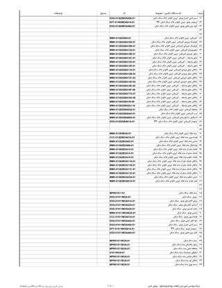 ‫ردیف‬‫دستگاه‬ ‫نام‬/‫ماشین‬/‫مجموعه‬‫کد‬‫مسئول‬‫توضیحات‬
61‫شکن‬ ‫سنگ‬ ‫خاک‬ ‫کانوایر‬ ‫اپرون‬ ‫موتور‬ ‫کنترل‬ ‫کشی‬ ‫سیم‬EDG-01382MOA45A-01
62PT-‫شکن‬ ‫سنگ‬ ‫خاک‬ ‫کانوایر‬ ‫اپرون‬ ‫موتور‬ ‫ترمومتر‬EPT-01382MOA61A-01
63‫شکن‬ ‫سنگ‬ ‫خاک‬ ‫کانوایر‬ ‫اپرون‬ ‫موتور‬ ‫محلی‬ ‫برق‬ ‫کلید‬EDG-01382MOA46A-01
64
65
66‫شکن‬ ‫سنگ‬ ‫خاک‬ ‫کانوایر‬ ‫اپرون‬ ‫گیربکس‬MMH-01382GBA-01
67‫شکن‬ ‫سنگ‬ ‫خاک‬ ‫کانوایر‬ ‫اپرون‬ ‫گیربکس‬ ‫ورودی‬ ‫کوپلینگ‬MMH-01382GBA18A-01
68‫شکن‬ ‫سنگ‬ ‫خاک‬ ‫کانوایر‬ ‫اپرون‬ ‫گیربکس‬ ‫خروجی‬ ‫کوپلینگ‬MMH-01382GBA18B-01
69‫شکن‬ ‫سنگ‬ ‫خاک‬ ‫کانوایر‬ ‫اپرون‬ ‫گیربکس‬ ‫محورورودی‬MMH-01382GBA12A-01
70‫شکن‬ ‫سنگ‬ ‫خاک‬ ‫کانوایر‬ ‫اپرون‬ ‫گیربکس‬ ‫خروجی‬ ‫محور‬MMH-01382GBA12B-01
71‫واسطه‬ ‫محور‬....‫شکن‬ ‫سنگ‬ ‫خاک‬ ‫کانوایر‬ ‫اپرون‬ ‫گیربکس‬MMH-01382GBA12C-01
72‫واسطه‬ ‫محور‬....‫شکن‬ ‫سنگ‬ ‫خاک‬ ‫کانوایر‬ ‫اپرون‬ ‫گیربکس‬MMH-01382GBA12D-01
73‫واسطه‬ ‫محور‬....‫شکن‬ ‫سنگ‬ ‫خاک‬ ‫کانوایر‬ ‫اپرون‬ ‫گیربکس‬MMH-01382GBA12E-01
74‫شکن‬ ‫سنگ‬ ‫خاک‬ ‫کانوایر‬ ‫اپرون‬ ‫گیربکس‬ ‫ورودی‬ ‫محور‬ ‫یاتاقان‬MMH-01382GBA11A-01
75‫شکن‬ ‫سنگ‬ ‫خاک‬ ‫کانوایر‬ ‫اپرون‬ ‫گیربکس‬ ‫ورودی‬ ‫محور‬ ‫یاتاقان‬MMH-01382GBA12B-02
76‫شکن‬ ‫سنگ‬ ‫خاک‬ ‫کانوایر‬ ‫اپرون‬ ‫گیربکس‬ ‫خروجی‬ ‫محور‬ ‫یاتاقان‬MMH-01382GBA13C-03
77‫شکن‬ ‫سنگ‬ ‫خاک‬ ‫کانوایر‬ ‫اپرون‬ ‫گیربکس‬ ‫خروجی‬ ‫محور‬ ‫یاتاقان‬MMH-01382GBA14D-04
78‫واسطه‬ ‫محور‬ ‫یاتاقان‬....‫شکن‬ ‫سنگ‬ ‫خاک‬ ‫کانوایر‬ ‫اپرون‬ ‫گیربکس‬MMH-01382GBA15E-05
79‫واسطه‬ ‫محور‬ ‫یاتاقان‬....‫شکن‬ ‫سنگ‬ ‫خاک‬ ‫کانوایر‬ ‫اپرون‬ ‫گیربکس‬MMH-01382GBA16F-06
80‫واسطه‬ ‫محور‬ ‫یاتاقان‬....‫شکن‬ ‫سنگ‬ ‫خاک‬ ‫کانوایر‬ ‫اپرون‬ ‫گیربکس‬MMH-01382GBA17G-07
81‫واسطه‬ ‫محور‬ ‫یاتاقان‬....‫شکن‬ ‫سنگ‬ ‫خاک‬ ‫کانوایر‬ ‫اپرون‬ ‫گیربکس‬MMH-01382GBA18H-08
82‫واسطه‬ ‫محور‬ ‫یاتاقان‬....‫شکن‬ ‫سنگ‬ ‫خاک‬ ‫کانوایر‬ ‫اپرون‬ ‫گیربکس‬MMH-01382GBA19I-09
83‫واسطه‬ ‫محور‬ ‫یاتاقان‬....‫شکن‬ ‫سنگ‬ ‫خاک‬ ‫کانوایر‬ ‫اپرون‬ ‫گیربکس‬MMH-01382GBA20J-10
84‫شکن‬ ‫سنگ‬ ‫خاک‬ ‫کانوایر‬ ‫اپرون‬ ‫گیربکس‬ ‫محفظه‬MMH-01382GBA03A-01
85‫شکن‬ ‫سنگ‬ ‫خاک‬ ‫کانوایر‬ ‫اپرون‬ ‫گیربکس‬ ‫درب‬MMH-01382GBA04A-01
86‫شکن‬ ‫سنگ‬ ‫خاک‬ ‫کانوایر‬ ‫اپرون‬ ‫گیربکس‬ ‫روغن‬ ‫گیج‬ ‫یا‬ ‫اندیکاتور‬MMH-01382GBA68A-01
87PT-‫شکن‬ ‫سنگ‬ ‫خاک‬ ‫کانوایر‬ ‫اپرون‬ ‫گیربکس‬ ‫ترمومتر‬EDG-01382GBA61A-01
88
89
90‫شکن‬ ‫سنگ‬ ‫خاک‬ ‫کانوایر‬ ‫اپرون‬ ‫نقاله‬ ‫بدنه‬MMH-01382BOA-01
91‫شکن‬ ‫سنگ‬ ‫خاک‬ ‫کانوایر‬ ‫اپرون‬ ‫نقاله‬ ‫بدنه‬ ‫فونداسیون‬CCC-01382BOA01A-01
92‫شکن‬ ‫سنگ‬ ‫خاک‬ ‫کانوایر‬ ‫اپرون‬ ‫نقاله‬ ‫بدنه‬ ‫شاسی‬MMH-01382BOA02-01
93‫شکن‬ ‫سنگ‬ ‫خاک‬ ‫کانوایر‬ ‫اپرون‬ ‫نقاله‬ ‫بدنه‬ ‫نوارانتقال‬MMH-01382BOA06-01
94‫شکن‬ ‫سنگ‬ ‫خاک‬ ‫کانوایر‬ ‫اپرون‬ ‫نقاله‬ ‫بدنه‬ ‫محرک‬ ‫غلتک‬MMH-01382BOA14-01
95‫شکن‬ ‫سنگ‬ ‫خاک‬ ‫کانوایر‬ ‫اپرون‬ ‫نقاله‬ ‫بدنه‬ ‫متحرک‬ ‫غلتک‬MMH-01382BOA14-01
96‫شکن‬ ‫سنگ‬ ‫خاک‬ ‫کانوایر‬ ‫اپرون‬ ‫نقاله‬ ‫بدنه‬ ‫تنظیم‬ ‫غلتک‬MMH-01382BOA14-01
97‫شکن‬ ‫سنگ‬ ‫خاک‬ ‫کانوایر‬ ‫اپرون‬ ‫نقاله‬ ‫بدنه‬ ‫محرک‬ ‫غلتک‬ ‫یاتاقان‬MMH-01382BOA11A-01
98‫شکن‬ ‫سنگ‬ ‫خاک‬ ‫کانوایر‬ ‫اپرون‬ ‫نقاله‬ ‫بدنه‬ ‫محرک‬ ‫غلتک‬ ‫یاتاقان‬MMH-01382BOA11B-01
99‫شکن‬ ‫سنگ‬ ‫خاک‬ ‫کانوایر‬ ‫اپرون‬ ‫نقاله‬ ‫بدنه‬ ‫متحرک‬ ‫غلتک‬ ‫یاتاقان‬MMH-01382BOA11C-01
100‫شکن‬ ‫سنگ‬ ‫خاک‬ ‫کانوایر‬ ‫اپرون‬ ‫نقاله‬ ‫بدنه‬ ‫متحرک‬ ‫غلتک‬ ‫یاتاقان‬MMH-01382BOA11D-01
101‫شکن‬ ‫سنگ‬ ‫خاک‬ ‫کانوایر‬ ‫اپرون‬ ‫نقاله‬ ‫بدنه‬ ‫تنظیم‬ ‫تنشن‬MMH-01382BOA23A-01
102‫شکن‬ ‫سنگ‬ ‫خاک‬ ‫کانوایر‬ ‫اپرون‬ ‫نقاله‬ ‫بدنه‬ ‫تغذیه‬ ‫قیف‬MMH-01382BOA81A-01
103
104
105‫شکن‬ ‫سنگ‬ ‫نقاله‬ ‫بدنه‬MPR01511-01
106‫شکن‬ ‫سنگ‬ ‫موتور‬EDG-01511MOA-01
107‫شکن‬ ‫سنگ‬ ‫موتور‬ ‫الکتریکی‬ ‫روتور‬EDG-01511MOA41A-01
108‫شکن‬ ‫سنگ‬ ‫موتور‬ ‫الکتریکی‬ ‫استاتور‬EDG-01511MOA42A-01
109‫شکن‬ ‫سنگ‬ ‫موتور‬ ‫تقسیم‬ ‫جعبه‬EDG-01511MOA43A-01
110‫شکن‬ ‫سنگ‬ ‫موتور‬ ‫شاسی‬MMH-01511MOA02A-01
111‫شکن‬ ‫سنگ‬ ‫موتور‬ ‫فونداسیون‬CCC-01511MOA01A-01
112‫شکن‬ ‫سنگ‬ ‫موتور‬ ‫کشی‬ ‫کابل‬ ‫خط‬EDG-01511MOA44A-01
113‫شکن‬ ‫سنگ‬ ‫موتور‬ ‫کنترل‬ ‫کشی‬ ‫سیم‬EDG-01511MOA45A-01
114PT-‫شکن‬ ‫سنگ‬ ‫موتور‬ ‫ترمومتر‬EPT-01511MOA61A-01
115‫شکن‬ ‫سنگ‬ ‫موتور‬ ‫محلی‬ ‫برق‬ ‫کلید‬EDG-01511MOA46A-01
116
117‫شکن‬ ‫سنگ‬ ‫بدنه‬MPR01511BOA-01
118‫شکن‬ ‫سنگ‬ ‫بدنه‬ ‫مکانیکی‬ ‫روتور‬MPR01511BOA-01
119‫شکن‬ ‫سنگ‬ ‫بدنه‬ ‫اصلی‬ ‫محفظه‬MPR01511BOA-01
120‫شکن‬ ‫سنگ‬ ‫بدنه‬ ‫پنوماتیک‬ ‫جکهای‬01511BOA-01
121‫شکن‬ ‫سنگ‬ ‫بدنه‬ ‫فیکس‬ ‫یاتاقان‬MPR01511BOA-01
122‫شکن‬ ‫سنگ‬ ‫بدنه‬ ‫لوز‬ ‫یاتاقان‬MPR01511BOA-01
123‫شکن‬ ‫سنگ‬ ‫بدنه‬ ‫پولی‬ ‫تسمه‬MPR01511BOA-01
D:flash‫آموزش‬PM‫جزوه‬ PM ‫کالسیمین‬ ‫مقدماتی‬‫جزوه‬ ‫پیوستهای‬ 2 of 10 ‫قشم‬ ‫مهتا‬ ‫قطعات‬ ‫و‬ ‫ایزار‬ ‫تامین‬ ‫مهندسی‬ ‫شرکت‬(‫ستاپکو‬)-‫خاص‬ ‫سهامی‬
 