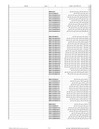 ‫ردیف‬‫دستگاه‬ ‫نام‬/‫ماشین‬/‫مجموعه‬‫کد‬‫مسئول‬‫توضیحات‬
124
125
126‫شکن‬ ‫سنگ‬ ‫سنگ‬ ‫اپرون‬ ‫زیر‬ ‫نقاله‬ ‫شکن‬ ‫سنگ‬ ‫بدنه‬MMH0136-01
127‫شکن‬ ‫سنگ‬ ‫سنگ‬ ‫اپرون‬ ‫زیر‬ ‫نقاله‬ ‫موتور‬EDG-01361MOA-01
128‫شکن‬ ‫سنگ‬ ‫سنگ‬ ‫اپرون‬ ‫زیر‬ ‫نقاله‬ ‫موتور‬ ‫الکتریکی‬ ‫روتور‬EDG-01361MOA41A-01
129‫شکن‬ ‫سنگ‬ ‫سنگ‬ ‫اپرون‬ ‫زیر‬ ‫نقاله‬ ‫موتور‬ ‫الکتریکی‬ ‫استاتور‬EDG-01361MOA42A-01
130‫شکن‬ ‫سنگ‬ ‫سنگ‬ ‫اپرون‬ ‫زیر‬ ‫نقاله‬ ‫موتور‬ ‫تقسیم‬ ‫جعبه‬EDG-01361MOA43A-01
131‫شکن‬ ‫سنگ‬ ‫سنگ‬ ‫اپرون‬ ‫زیر‬ ‫نقاله‬ ‫موتور‬ ‫شاسی‬MMH-01361MOA02A-01
132‫شکن‬ ‫سنگ‬ ‫سنگ‬ ‫اپرون‬ ‫زیر‬ ‫نقاله‬ ‫موتور‬ ‫فونداسیون‬CCC-01361MOA01A-01
133‫شکن‬ ‫سنگ‬ ‫سنگ‬ ‫اپرون‬ ‫زیر‬ ‫نقاله‬ ‫موتور‬ ‫کشی‬ ‫کابل‬ ‫خط‬EDG-01361MOA44A-01
134‫شکن‬ ‫سنگ‬ ‫سنگ‬ ‫اپرون‬ ‫زیر‬ ‫نقاله‬ ‫موتور‬ ‫کنترل‬ ‫کشی‬ ‫سیم‬EDG-01361MOA45A-01
135PT-‫شکن‬ ‫سنگ‬ ‫سنگ‬ ‫اپرون‬ ‫زیر‬ ‫نقاله‬ ‫موتور‬ ‫ترمومتر‬EPT-01361MOA61A-01
136‫شکن‬ ‫سنگ‬ ‫سنگ‬ ‫اپرون‬ ‫زیر‬ ‫نقاله‬ ‫موتور‬ ‫محلی‬ ‫برق‬ ‫کلید‬EDG-01361MOA46A-01
137‫شکن‬ ‫سنگ‬ ‫سنگ‬ ‫اپرون‬ ‫زیر‬ ‫نقاله‬ ‫موتور‬ ‫اضطراری‬ ‫قطع‬ ‫کلید‬EDG-01361MOA47A-01
138
139
140‫شکن‬ ‫سنگ‬ ‫سنگ‬ ‫اپرون‬ ‫زیر‬ ‫نقاله‬ ‫گیربکس‬MMH-01361GBA-01
141‫شکن‬ ‫سنگ‬ ‫سنگ‬ ‫اپرون‬ ‫زیر‬ ‫نقاله‬ ‫گیربکس‬ ‫ورودی‬ ‫کوپلینگ‬MMH-01361GBA18A-01
142‫شکن‬ ‫سنگ‬ ‫سنگ‬ ‫اپرون‬ ‫زیر‬ ‫نقاله‬ ‫گیربکس‬ ‫خروجی‬ ‫کوپلینگ‬MMH-01361GBA18B-01
143‫شکن‬ ‫سنگ‬ ‫سنگ‬ ‫اپرون‬ ‫زیر‬ ‫نقاله‬ ‫گیربکس‬ ‫محورورودی‬MMH-01361GBA12A-01
144‫شکن‬ ‫سنگ‬ ‫سنگ‬ ‫اپرون‬ ‫زیر‬ ‫نقاله‬ ‫گیربکس‬ ‫خروجی‬ ‫محور‬MMH-01361GBA12B-01
145‫واسطه‬ ‫محور‬....‫شکن‬ ‫سنگ‬ ‫سنگ‬ ‫اپرون‬ ‫زیر‬ ‫نقاله‬ ‫گیربکس‬MMH-01361GBA12C-01
146‫واسطه‬ ‫محور‬....‫شکن‬ ‫سنگ‬ ‫سنگ‬ ‫اپرون‬ ‫زیر‬ ‫نقاله‬ ‫گیربکس‬MMH-01361GBA12D-01
147‫واسطه‬ ‫محور‬....‫شکن‬ ‫سنگ‬ ‫سنگ‬ ‫اپرون‬ ‫زیر‬ ‫نقاله‬ ‫گیربکس‬MMH-01361GBA12E-01
148‫شکن‬ ‫سنگ‬ ‫سنگ‬ ‫اپرون‬ ‫زیر‬ ‫نقاله‬ ‫گیربکس‬ ‫ورودی‬ ‫محور‬ ‫یاتاقان‬MMH-01361GBA11A-01
149‫شکن‬ ‫سنگ‬ ‫سنگ‬ ‫اپرون‬ ‫زیر‬ ‫نقاله‬ ‫گیربکس‬ ‫ورودی‬ ‫محور‬ ‫یاتاقان‬MMH-01361GBA12B-02
150‫شکن‬ ‫سنگ‬ ‫سنگ‬ ‫اپرون‬ ‫زیر‬ ‫نقاله‬ ‫گیربکس‬ ‫خروجی‬ ‫محور‬ ‫یاتاقان‬MMH-01361GBA13C-03
151‫شکن‬ ‫سنگ‬ ‫سنگ‬ ‫اپرون‬ ‫زیر‬ ‫نقاله‬ ‫گیربکس‬ ‫خروجی‬ ‫محور‬ ‫یاتاقان‬MMH-01361GBA14D-04
152‫واسطه‬ ‫محور‬ ‫یاتاقان‬....‫شکن‬ ‫سنگ‬ ‫سنگ‬ ‫اپرون‬ ‫زیر‬ ‫نقاله‬ ‫گیربکس‬MMH-01361GBA15E-05
153‫واسطه‬ ‫محور‬ ‫یاتاقان‬....‫شکن‬ ‫سنگ‬ ‫سنگ‬ ‫اپرون‬ ‫زیر‬ ‫نقاله‬ ‫گیربکس‬MMH-01361GBA16F-06
154‫واسطه‬ ‫محور‬ ‫یاتاقان‬....‫شکن‬ ‫سنگ‬ ‫سنگ‬ ‫اپرون‬ ‫زیر‬ ‫نقاله‬ ‫گیربکس‬MMH-01361GBA17G-07
155‫واسطه‬ ‫محور‬ ‫یاتاقان‬....‫شکن‬ ‫سنگ‬ ‫سنگ‬ ‫اپرون‬ ‫زیر‬ ‫نقاله‬ ‫گیربکس‬MMH-01361GBA18H-08
156‫واسطه‬ ‫محور‬ ‫یاتاقان‬....‫شکن‬ ‫سنگ‬ ‫سنگ‬ ‫اپرون‬ ‫زیر‬ ‫نقاله‬ ‫گیربکس‬MMH-01361GBA19I-09
157‫واسطه‬ ‫محور‬ ‫یاتاقان‬....‫شکن‬ ‫سنگ‬ ‫سنگ‬ ‫اپرون‬ ‫زیر‬ ‫نقاله‬ ‫گیربکس‬MMH-01361GBA20J-10
158‫شکن‬ ‫سنگ‬ ‫سنگ‬ ‫اپرون‬ ‫زیر‬ ‫نقاله‬ ‫گیربکس‬ ‫محفظه‬MMH-01361GBA03A-01
159‫شکن‬ ‫سنگ‬ ‫سنگ‬ ‫اپرون‬ ‫زیر‬ ‫نقاله‬ ‫گیربکس‬ ‫درب‬MMH-01361GBA04A-01
160‫شکن‬ ‫سنگ‬ ‫سنگ‬ ‫اپرون‬ ‫زیر‬ ‫نقاله‬ ‫گیربکس‬ ‫روغن‬ ‫گیج‬ ‫یا‬ ‫اندیکاتور‬MMH-01361GBA68A-01
161PT-‫شکن‬ ‫سنگ‬ ‫سنگ‬ ‫اپرون‬ ‫زیر‬ ‫نقاله‬ ‫گیربکس‬ ‫ترمومتر‬EDG-01361GBA61A-01
162
163
164‫شکن‬ ‫سنگ‬ ‫سنگ‬ ‫اپرون‬ ‫زیر‬ ‫نقاله‬ ‫بدنه‬MMH-01361BOA-01
165‫شکن‬ ‫سنگ‬ ‫سنگ‬ ‫اپرون‬ ‫زیر‬ ‫نقاله‬ ‫بدنه‬ ‫فونداسیون‬CCC-01361BOA01A-01
166‫شکن‬ ‫سنگ‬ ‫سنگ‬ ‫اپرون‬ ‫زیر‬ ‫نقاله‬ ‫بدنه‬ ‫شاسی‬MMH-01361BOA02-01
167‫شکن‬ ‫سنگ‬ ‫سنگ‬ ‫اپرون‬ ‫زیر‬ ‫نقاله‬ ‫بدنه‬ ‫نوارانتقال‬MMH-01361BOA06-01
168‫شکن‬ ‫سنگ‬ ‫سنگ‬ ‫اپرون‬ ‫زیر‬ ‫نقاله‬ ‫بدنه‬ ‫محرک‬ ‫غلتک‬MMH-01361BOA14-01
169‫شکن‬ ‫سنگ‬ ‫سنگ‬ ‫اپرون‬ ‫زیر‬ ‫نقاله‬ ‫بدنه‬ ‫متحرک‬ ‫غلتک‬MMH-01361BOA14-01
170‫شکن‬ ‫سنگ‬ ‫سنگ‬ ‫اپرون‬ ‫زیر‬ ‫نقاله‬ ‫بدنه‬ ‫تنظیم‬ ‫غلتک‬MMH-01361BOA14-01
171‫شکن‬ ‫سنگ‬ ‫سنگ‬ ‫اپرون‬ ‫زیر‬ ‫نقاله‬ ‫بدنه‬ ‫محرک‬ ‫غلتک‬ ‫یاتاقان‬MMH-01361BOA11A-01
172‫شکن‬ ‫سنگ‬ ‫سنگ‬ ‫اپرون‬ ‫زیر‬ ‫نقاله‬ ‫بدنه‬ ‫محرک‬ ‫غلتک‬ ‫یاتاقان‬MMH-01361BOA11B-01
173‫شکن‬ ‫سنگ‬ ‫سنگ‬ ‫اپرون‬ ‫زیر‬ ‫نقاله‬ ‫بدنه‬ ‫متحرک‬ ‫غلتک‬ ‫یاتاقان‬MMH-01361BOA11C-01
174‫شکن‬ ‫سنگ‬ ‫سنگ‬ ‫اپرون‬ ‫زیر‬ ‫نقاله‬ ‫بدنه‬ ‫متحرک‬ ‫غلتک‬ ‫یاتاقان‬MMH-01361BOA11D-01
175‫شکن‬ ‫سنگ‬ ‫سنگ‬ ‫اپرون‬ ‫زیر‬ ‫نقاله‬ ‫بدنه‬ ‫تنظیم‬ ‫تنشن‬MMH-01361BOA23A-01
176‫شکن‬ ‫سنگ‬ ‫سنگ‬ ‫اپرون‬ ‫زیر‬ ‫نقاله‬ ‫بدنه‬ ‫تغذیه‬ ‫قیف‬MMH-01361BOA81A-01
177
178‫شکن‬ ‫سنگ‬ ‫خاک‬ ‫اپرون‬ ‫زیر‬ ‫نقاله‬ ‫بدنه‬MMH01362-01
179‫شکن‬ ‫سنگ‬ ‫خاک‬ ‫اپرون‬ ‫زیر‬ ‫نقاله‬ ‫موتور‬EDG-01362MOA-01
180‫شکن‬ ‫سنگ‬ ‫خاک‬ ‫اپرون‬ ‫زیر‬ ‫نقاله‬ ‫موتور‬ ‫الکتریکی‬ ‫روتور‬EDG-01362MOA41A-01
181‫شکن‬ ‫سنگ‬ ‫خاک‬ ‫اپرون‬ ‫زیر‬ ‫نقاله‬ ‫موتور‬ ‫الکتریکی‬ ‫استاتور‬EDG-01362MOA42A-01
182‫شکن‬ ‫سنگ‬ ‫خاک‬ ‫اپرون‬ ‫زیر‬ ‫نقاله‬ ‫موتور‬ ‫تقسیم‬ ‫جعبه‬EDG-01362MOA43A-01
183‫شکن‬ ‫سنگ‬ ‫خاک‬ ‫اپرون‬ ‫زیر‬ ‫نقاله‬ ‫موتور‬ ‫شاسی‬MMH-01362MOA02A-01
184‫شکن‬ ‫سنگ‬ ‫خاک‬ ‫اپرون‬ ‫زیر‬ ‫نقاله‬ ‫موتور‬ ‫فونداسیون‬CCC-01362MOA01A-01
185‫شکن‬ ‫سنگ‬ ‫خاک‬ ‫اپرون‬ ‫زیر‬ ‫نقاله‬ ‫موتور‬ ‫کشی‬ ‫کابل‬ ‫خط‬EDG-01362MOA44A-01
186‫شکن‬ ‫سنگ‬ ‫خاک‬ ‫اپرون‬ ‫زیر‬ ‫نقاله‬ ‫موتور‬ ‫کنترل‬ ‫کشی‬ ‫سیم‬EDG-01362MOA45A-01
D:flash‫آموزش‬PM‫جزوه‬ PM ‫کالسیمین‬ ‫مقدماتی‬‫جزوه‬ ‫پیوستهای‬ 3 of 10 ‫قشم‬ ‫مهتا‬ ‫قطعات‬ ‫و‬ ‫ایزار‬ ‫تامین‬ ‫مهندسی‬ ‫شرکت‬(‫ستاپکو‬)-‫خاص‬ ‫سهامی‬
 