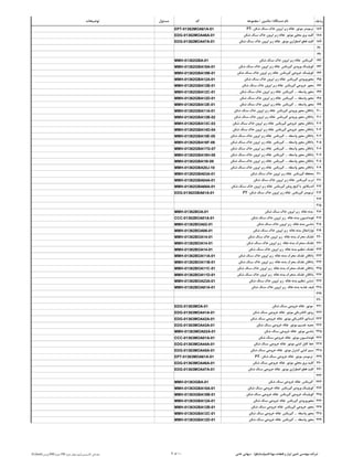 ‫ردیف‬‫دستگاه‬ ‫نام‬/‫ماشین‬/‫مجموعه‬‫کد‬‫مسئول‬‫توضیحات‬
187PT-‫شکن‬ ‫سنگ‬ ‫خاک‬ ‫اپرون‬ ‫زیر‬ ‫نقاله‬ ‫موتور‬ ‫ترمومتر‬EPT-01362MOA61A-01
188‫شکن‬ ‫سنگ‬ ‫خاک‬ ‫اپرون‬ ‫زیر‬ ‫نقاله‬ ‫موتور‬ ‫محلی‬ ‫برق‬ ‫کلید‬EDG-01362MOA46A-01
189‫شکن‬ ‫سنگ‬ ‫خاک‬ ‫اپرون‬ ‫زیر‬ ‫نقاله‬ ‫موتور‬ ‫اضطراری‬ ‫قطع‬ ‫کلید‬EDG-01362MOA47A-01
190
191
192‫شکن‬ ‫سنگ‬ ‫خاک‬ ‫اپرون‬ ‫زیر‬ ‫نقاله‬ ‫گیربکس‬MMH-01362GBA-01
193‫شکن‬ ‫سنگ‬ ‫خاک‬ ‫اپرون‬ ‫زیر‬ ‫نقاله‬ ‫گیربکس‬ ‫ورودی‬ ‫کوپلینگ‬MMH-01362GBA18A-01
194‫شکن‬ ‫سنگ‬ ‫خاک‬ ‫اپرون‬ ‫زیر‬ ‫نقاله‬ ‫گیربکس‬ ‫خروجی‬ ‫کوپلینگ‬MMH-01362GBA18B-01
195‫شکن‬ ‫سنگ‬ ‫خاک‬ ‫اپرون‬ ‫زیر‬ ‫نقاله‬ ‫گیربکس‬ ‫محورورودی‬MMH-01362GBA12A-01
196‫شکن‬ ‫سنگ‬ ‫خاک‬ ‫اپرون‬ ‫زیر‬ ‫نقاله‬ ‫گیربکس‬ ‫خروجی‬ ‫محور‬MMH-01362GBA12B-01
197‫واسطه‬ ‫محور‬....‫شکن‬ ‫سنگ‬ ‫خاک‬ ‫اپرون‬ ‫زیر‬ ‫نقاله‬ ‫گیربکس‬MMH-01362GBA12C-01
198‫واسطه‬ ‫محور‬....‫شکن‬ ‫سنگ‬ ‫خاک‬ ‫اپرون‬ ‫زیر‬ ‫نقاله‬ ‫گیربکس‬MMH-01362GBA12D-01
199‫واسطه‬ ‫محور‬....‫شکن‬ ‫سنگ‬ ‫خاک‬ ‫اپرون‬ ‫زیر‬ ‫نقاله‬ ‫گیربکس‬MMH-01362GBA12E-01
200‫شکن‬ ‫سنگ‬ ‫خاک‬ ‫اپرون‬ ‫زیر‬ ‫نقاله‬ ‫گیربکس‬ ‫ورودی‬ ‫محور‬ ‫یاتاقان‬MMH-01362GBA11A-01
201‫شکن‬ ‫سنگ‬ ‫خاک‬ ‫اپرون‬ ‫زیر‬ ‫نقاله‬ ‫گیربکس‬ ‫ورودی‬ ‫محور‬ ‫یاتاقان‬MMH-01362GBA12B-02
202‫شکن‬ ‫سنگ‬ ‫خاک‬ ‫اپرون‬ ‫زیر‬ ‫نقاله‬ ‫گیربکس‬ ‫خروجی‬ ‫محور‬ ‫یاتاقان‬MMH-01362GBA13C-03
203‫شکن‬ ‫سنگ‬ ‫خاک‬ ‫اپرون‬ ‫زیر‬ ‫نقاله‬ ‫گیربکس‬ ‫خروجی‬ ‫محور‬ ‫یاتاقان‬MMH-01362GBA14D-04
204‫واسطه‬ ‫محور‬ ‫یاتاقان‬....‫شکن‬ ‫سنگ‬ ‫خاک‬ ‫اپرون‬ ‫زیر‬ ‫نقاله‬ ‫گیربکس‬MMH-01362GBA15E-05
205‫واسطه‬ ‫محور‬ ‫یاتاقان‬....‫شکن‬ ‫سنگ‬ ‫خاک‬ ‫اپرون‬ ‫زیر‬ ‫نقاله‬ ‫گیربکس‬MMH-01362GBA16F-06
206‫واسطه‬ ‫محور‬ ‫یاتاقان‬....‫شکن‬ ‫سنگ‬ ‫خاک‬ ‫اپرون‬ ‫زیر‬ ‫نقاله‬ ‫گیربکس‬MMH-01362GBA17G-07
207‫واسطه‬ ‫محور‬ ‫یاتاقان‬....‫شکن‬ ‫سنگ‬ ‫خاک‬ ‫اپرون‬ ‫زیر‬ ‫نقاله‬ ‫گیربکس‬MMH-01362GBA18H-08
208‫واسطه‬ ‫محور‬ ‫یاتاقان‬....‫شکن‬ ‫سنگ‬ ‫خاک‬ ‫اپرون‬ ‫زیر‬ ‫نقاله‬ ‫گیربکس‬MMH-01362GBA19I-09
209‫واسطه‬ ‫محور‬ ‫یاتاقان‬....‫شکن‬ ‫سنگ‬ ‫خاک‬ ‫اپرون‬ ‫زیر‬ ‫نقاله‬ ‫گیربکس‬MMH-01362GBA20J-10
210‫شکن‬ ‫سنگ‬ ‫خاک‬ ‫اپرون‬ ‫زیر‬ ‫نقاله‬ ‫گیربکس‬ ‫محفظه‬MMH-01362GBA03A-01
211‫شکن‬ ‫سنگ‬ ‫خاک‬ ‫اپرون‬ ‫زیر‬ ‫نقاله‬ ‫گیربکس‬ ‫درب‬MMH-01362GBA04A-01
212‫شکن‬ ‫سنگ‬ ‫خاک‬ ‫اپرون‬ ‫زیر‬ ‫نقاله‬ ‫گیربکس‬ ‫روغن‬ ‫گیج‬ ‫یا‬ ‫اندیکاتور‬MMH-01362GBA68A-01
213PT-‫شکن‬ ‫سنگ‬ ‫خاک‬ ‫اپرون‬ ‫زیر‬ ‫نقاله‬ ‫گیربکس‬ ‫ترمومتر‬EDG-01362GBA61A-01
214
215
216‫شکن‬ ‫سنگ‬ ‫خاک‬ ‫اپرون‬ ‫زیر‬ ‫نقاله‬ ‫بدنه‬MMH-01362BOA-01
217‫شکن‬ ‫سنگ‬ ‫خاک‬ ‫اپرون‬ ‫زیر‬ ‫نقاله‬ ‫بدنه‬ ‫فونداسیون‬CCC-01362BOA01A-01
218‫شکن‬ ‫سنگ‬ ‫خاک‬ ‫اپرون‬ ‫زیر‬ ‫نقاله‬ ‫بدنه‬ ‫شاسی‬MMH-01362BOA02-01
219‫شکن‬ ‫سنگ‬ ‫خاک‬ ‫اپرون‬ ‫زیر‬ ‫نقاله‬ ‫بدنه‬ ‫نوارانتقال‬MMH-01362BOA06-01
220‫شکن‬ ‫سنگ‬ ‫خاک‬ ‫اپرون‬ ‫زیر‬ ‫نقاله‬ ‫بدنه‬ ‫محرک‬ ‫غلتک‬MMH-01362BOA14-01
221‫شکن‬ ‫سنگ‬ ‫خاک‬ ‫اپرون‬ ‫زیر‬ ‫نقاله‬ ‫بدنه‬ ‫متحرک‬ ‫غلتک‬MMH-01362BOA14-01
222‫شکن‬ ‫سنگ‬ ‫خاک‬ ‫اپرون‬ ‫زیر‬ ‫نقاله‬ ‫بدنه‬ ‫تنظیم‬ ‫غلتک‬MMH-01362BOA14-01
223‫شکن‬ ‫سنگ‬ ‫خاک‬ ‫اپرون‬ ‫زیر‬ ‫نقاله‬ ‫بدنه‬ ‫محرک‬ ‫غلتک‬ ‫یاتاقان‬MMH-01362BOA11A-01
224‫شکن‬ ‫سنگ‬ ‫خاک‬ ‫اپرون‬ ‫زیر‬ ‫نقاله‬ ‫بدنه‬ ‫محرک‬ ‫غلتک‬ ‫یاتاقان‬MMH-01362BOA11B-01
225‫شکن‬ ‫سنگ‬ ‫خاک‬ ‫اپرون‬ ‫زیر‬ ‫نقاله‬ ‫بدنه‬ ‫متحرک‬ ‫غلتک‬ ‫یاتاقان‬MMH-01362BOA11C-01
226‫شکن‬ ‫سنگ‬ ‫خاک‬ ‫اپرون‬ ‫زیر‬ ‫نقاله‬ ‫بدنه‬ ‫متحرک‬ ‫غلتک‬ ‫یاتاقان‬MMH-01362BOA11D-01
227‫شکن‬ ‫سنگ‬ ‫خاک‬ ‫اپرون‬ ‫زیر‬ ‫نقاله‬ ‫بدنه‬ ‫تنظیم‬ ‫تنشن‬MMH-01362BOA23A-01
228‫شکن‬ ‫سنگ‬ ‫خاک‬ ‫اپرون‬ ‫زیر‬ ‫نقاله‬ ‫بدنه‬ ‫تغذیه‬ ‫قیف‬MMH-01362BOA81A-01
229
230
231‫شکن‬ ‫سنگ‬ ‫خروجی‬ ‫نقاله‬ ‫موتور‬EDG-01363MOA-01
232‫شکن‬ ‫سنگ‬ ‫خروجی‬ ‫نقاله‬ ‫موتور‬ ‫الکتریکی‬ ‫روتور‬EDG-01363MOA41A-01
233‫شکن‬ ‫سنگ‬ ‫خروجی‬ ‫نقاله‬ ‫موتور‬ ‫الکتریکی‬ ‫استاتور‬EDG-01363MOA42A-01
234‫شکن‬ ‫سنگ‬ ‫خروجی‬ ‫نقاله‬ ‫موتور‬ ‫تقسیم‬ ‫جعبه‬EDG-01363MOA43A-01
235‫شکن‬ ‫سنگ‬ ‫خروجی‬ ‫نقاله‬ ‫موتور‬ ‫شاسی‬MMH-01363MOA02A-01
236‫شکن‬ ‫سنگ‬ ‫خروجی‬ ‫نقاله‬ ‫موتور‬ ‫فونداسیون‬CCC-01363MOA01A-01
237‫شکن‬ ‫سنگ‬ ‫خروجی‬ ‫نقاله‬ ‫موتور‬ ‫کشی‬ ‫کابل‬ ‫خط‬EDG-01363MOA44A-01
238‫شکن‬ ‫سنگ‬ ‫خروجی‬ ‫نقاله‬ ‫موتور‬ ‫کنترل‬ ‫کشی‬ ‫سیم‬EDG-01363MOA45A-01
239PT-‫شکن‬ ‫سنگ‬ ‫خروجی‬ ‫نقاله‬ ‫موتور‬ ‫ترمومتر‬EPT-01363MOA61A-01
240‫شکن‬ ‫سنگ‬ ‫خروجی‬ ‫نقاله‬ ‫موتور‬ ‫محلی‬ ‫برق‬ ‫کلید‬EDG-01363MOA46A-01
241‫شکن‬ ‫سنگ‬ ‫خروجی‬ ‫نقاله‬ ‫موتور‬ ‫اضطراری‬ ‫قطع‬ ‫کلید‬EDG-01363MOA47A-01
242
243‫شکن‬ ‫سنگ‬ ‫خروجی‬ ‫نقاله‬ ‫گیربکس‬MMH-01363GBA-01
244‫شکن‬ ‫سنگ‬ ‫خروجی‬ ‫نقاله‬ ‫گیربکس‬ ‫ورودی‬ ‫کوپلینگ‬MMH-01363GBA18A-01
245‫شکن‬ ‫سنگ‬ ‫خروجی‬ ‫نقاله‬ ‫گیربکس‬ ‫خروجی‬ ‫کوپلینگ‬MMH-01363GBA18B-01
246‫شکن‬ ‫سنگ‬ ‫خروجی‬ ‫نقاله‬ ‫گیربکس‬ ‫محورورودی‬MMH-01363GBA12A-01
247‫شکن‬ ‫سنگ‬ ‫خروجی‬ ‫نقاله‬ ‫گیربکس‬ ‫خروجی‬ ‫محور‬MMH-01363GBA12B-01
248‫واسطه‬ ‫محور‬....‫شکن‬ ‫سنگ‬ ‫خروجی‬ ‫نقاله‬ ‫گیربکس‬MMH-01363GBA12C-01
249‫واسطه‬ ‫محور‬....‫شکن‬ ‫سنگ‬ ‫خروجی‬ ‫نقاله‬ ‫گیربکس‬MMH-01363GBA12D-01
D:flash‫آموزش‬PM‫جزوه‬ PM ‫کالسیمین‬ ‫مقدماتی‬‫جزوه‬ ‫پیوستهای‬ 4 of 10 ‫قشم‬ ‫مهتا‬ ‫قطعات‬ ‫و‬ ‫ایزار‬ ‫تامین‬ ‫مهندسی‬ ‫شرکت‬(‫ستاپکو‬)-‫خاص‬ ‫سهامی‬
 