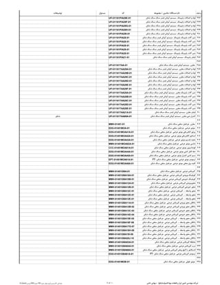 ‫ردیف‬‫دستگاه‬ ‫نام‬/‫ماشین‬/‫مجموعه‬‫کد‬‫مسئول‬‫توضیحات‬
376‫شکن‬ ‫سنگ‬ ‫سنگ‬ ‫فیدر‬ ‫آبپاش‬ ‫سیستم‬ ‫پایپینگ‬ ‫اتصاالت‬ ‫و‬ ‫لوله‬UFI-01161PIA29E-01
377‫شکن‬ ‫سنگ‬ ‫سنگ‬ ‫فیدر‬ ‫آبپاش‬ ‫سیستم‬ ‫پایپینگ‬ ‫اتصاالت‬ ‫و‬ ‫لوله‬UFI-01161PIA29F-01
378‫شکن‬ ‫سنگ‬ ‫سنگ‬ ‫فیدر‬ ‫آبپاش‬ ‫سیستم‬ ‫پایپینگ‬ ‫اتصاالت‬ ‫و‬ ‫لوله‬UFI-01161PIA29G-01
379‫شکن‬ ‫سنگ‬ ‫سنگ‬ ‫فیدر‬ ‫آبپاش‬ ‫سیستم‬ ‫پایپینگ‬ ‫اتصاالت‬ ‫و‬ ‫لوله‬UFI-01161PIA29H-01
380‫شکن‬ ‫سنگ‬ ‫سنگ‬ ‫فیدر‬ ‫آبپاش‬ ‫سیستم‬ ‫پایپینگ‬ ‫اتصاالت‬ ‫و‬ ‫لوله‬UFI-01161PIA29I-01
381‫شکن‬ ‫سنگ‬ ‫سنگ‬ ‫فیدر‬ ‫آبپاش‬ ‫سیستم‬ ‫پایپینگ‬ ‫پایپینگ‬ ‫آالت‬ ‫شیر‬UFI-01161PIA28-01
382‫شکن‬ ‫سنگ‬ ‫سنگ‬ ‫فیدر‬ ‫آبپاش‬ ‫سیستم‬ ‫پایپینگ‬ ‫پایپینگ‬ ‫آالت‬ ‫شیر‬UFI-01161PIA28-01
383‫شکن‬ ‫سنگ‬ ‫سنگ‬ ‫فیدر‬ ‫آبپاش‬ ‫سیستم‬ ‫پایپینگ‬ ‫پایپینگ‬ ‫آالت‬ ‫شیر‬UFI-01161PIA28-01
384‫شکن‬ ‫سنگ‬ ‫سنگ‬ ‫فیدر‬ ‫آبپاش‬ ‫سیستم‬ ‫پایپینگ‬ ‫پایپینگ‬ ‫آالت‬ ‫شیر‬UFI-01161PIA28-01
385‫شکن‬ ‫سنگ‬ ‫سنگ‬ ‫فیدر‬ ‫آبپاش‬ ‫سیستم‬ ‫پایپینگ‬ ‫پایپینگ‬ ‫آالت‬ ‫شیر‬UFI-01161PIA28-01
386‫شکن‬ ‫سنگ‬ ‫سنگ‬ ‫فیدر‬ ‫آبپاش‬ ‫سیستم‬ ‫پایپینگ‬ ‫فیلتر‬UFI-01161PIA21-01
387
388‫شکن‬ ‫سنگ‬ ‫سنگ‬ ‫فیدر‬ ‫آبپاش‬ ‫سیستم‬ ‫مخزن‬UFI-01161TAA-01
389‫شکن‬ ‫سنگ‬ ‫سنگ‬ ‫فیدر‬ ‫آبپاش‬ ‫سیستم‬ ‫مخزن‬ ‫اتصاالت‬ ‫و‬ ‫لوله‬UFI-01161TAA29A-01
390‫شکن‬ ‫سنگ‬ ‫سنگ‬ ‫فیدر‬ ‫آبپاش‬ ‫سیستم‬ ‫مخزن‬ ‫اتصاالت‬ ‫و‬ ‫لوله‬UFI-01161TAA29B-01
391‫شکن‬ ‫سنگ‬ ‫سنگ‬ ‫فیدر‬ ‫آبپاش‬ ‫سیستم‬ ‫مخزن‬ ‫اتصاالت‬ ‫و‬ ‫لوله‬UFI-01161TAA29C-01
392‫شکن‬ ‫سنگ‬ ‫سنگ‬ ‫فیدر‬ ‫آبپاش‬ ‫سیستم‬ ‫مخزن‬ ‫اتصاالت‬ ‫و‬ ‫لوله‬UFI-01161TAA29D-01
393‫شکن‬ ‫سنگ‬ ‫سنگ‬ ‫فیدر‬ ‫آبپاش‬ ‫سیستم‬ ‫مخزن‬ ‫اتصاالت‬ ‫و‬ ‫لوله‬UFI-01161TAA29E-01
394‫شکن‬ ‫سنگ‬ ‫سنگ‬ ‫فیدر‬ ‫آبپاش‬ ‫سیستم‬ ‫مخزن‬ ‫اتصاالت‬ ‫و‬ ‫لوله‬UFI-01161TAA29F-01
395‫شکن‬ ‫سنگ‬ ‫سنگ‬ ‫فیدر‬ ‫آبپاش‬ ‫سیستم‬ ‫مخزن‬ ‫پایپینگ‬ ‫آالت‬ ‫شیر‬UFI-01161TAA28A-01
396‫شکن‬ ‫سنگ‬ ‫سنگ‬ ‫فیدر‬ ‫آبپاش‬ ‫سیستم‬ ‫مخزن‬ ‫پایپینگ‬ ‫آالت‬ ‫شیر‬UFI-01161TAA28B-01
397‫شکن‬ ‫سنگ‬ ‫سنگ‬ ‫فیدر‬ ‫آبپاش‬ ‫سیستم‬ ‫مخزن‬ ‫پایپینگ‬ ‫آالت‬ ‫شیر‬UFI-01161TAA28C-01
398‫شکن‬ ‫سنگ‬ ‫سنگ‬ ‫فیدر‬ ‫آبپاش‬ ‫سیستم‬ ‫مخزن‬ ‫پایپینگ‬ ‫آالت‬ ‫شیر‬UFI-01161TAA28D-01
399‫شکن‬ ‫سنگ‬ ‫سنگ‬ ‫فیدر‬ ‫آبپاش‬ ‫سیستم‬ ‫مخزن‬ ‫پایپینگ‬ ‫آالت‬ ‫شیر‬UFI-01161TAA28E-01
400‫شکن‬ ‫سنگ‬ ‫سنگ‬ ‫فیدر‬ ‫آبپاش‬ ‫سیستم‬ ‫مخزن‬ ‫فیلتر‬UFI-01161TAA21A-01
401‫شکن‬ ‫سنگ‬ ‫سنگ‬ ‫فیدر‬ ‫آبپاش‬ ‫سیستم‬ ‫مخزن‬ ‫دبی‬ ‫کنترل‬UFI-01161TAA69A-01‫شناور‬
402
403‫شکن‬ ‫سنگ‬ ‫سقفی‬ ‫جرثقیل‬ ‫مخزن‬MMH-01451-01
404‫شکن‬ ‫سنگ‬ ‫سقفی‬ ‫جرثقیل‬ ‫عرضی‬ ‫موتور‬EDG-01451MOA-01
405‫شکن‬ ‫سنگ‬ ‫سقفی‬ ‫جرثقیل‬ ‫عرضی‬ ‫موتور‬ ‫الکتریکی‬ ‫روتور‬EDG-01451MOA41A-01
406‫شکن‬ ‫سنگ‬ ‫سقفی‬ ‫جرثقیل‬ ‫عرضی‬ ‫موتور‬ ‫الکتریکی‬ ‫استاتور‬EDG-01451MOA42A-01
407‫شکن‬ ‫سنگ‬ ‫سقفی‬ ‫جرثقیل‬ ‫عرضی‬ ‫موتور‬ ‫تقسیم‬ ‫جعبه‬EDG-01451MOA43A-01
408‫شکن‬ ‫سنگ‬ ‫سقفی‬ ‫جرثقیل‬ ‫عرضی‬ ‫موتور‬ ‫شاسی‬MMH-01451MOA02A-01
409‫شکن‬ ‫سنگ‬ ‫سقفی‬ ‫جرثقیل‬ ‫عرضی‬ ‫موتور‬ ‫فونداسیون‬CCC-01451MOA01A-01
410‫شکن‬ ‫سنگ‬ ‫سقفی‬ ‫جرثقیل‬ ‫عرضی‬ ‫موتور‬ ‫کشی‬ ‫کابل‬ ‫خط‬EDG-01451MOA44A-01
411‫شکن‬ ‫سنگ‬ ‫سقفی‬ ‫جرثقیل‬ ‫عرضی‬ ‫موتور‬ ‫کنترل‬ ‫کشی‬ ‫سیم‬EDG-01451MOA45A-01
412PT-‫شکن‬ ‫سنگ‬ ‫سقفی‬ ‫جرثقیل‬ ‫عرضی‬ ‫موتور‬ ‫ترمومتر‬EPT-01451MOA61A-01
413‫شکن‬ ‫سنگ‬ ‫سقفی‬ ‫جرثقیل‬ ‫عرضی‬ ‫موتور‬ ‫محلی‬ ‫برق‬ ‫کلید‬EDG-01451MOA46A-01
414
415‫شکن‬ ‫سنگ‬ ‫سقفی‬ ‫جرثقیل‬ ‫عرضی‬ ‫گیربکس‬MMH-01451GBA-01
416‫شکن‬ ‫سنگ‬ ‫سقفی‬ ‫جرثقیل‬ ‫عرضی‬ ‫گیربکس‬ ‫ورودی‬ ‫کوپلینگ‬MMH-01451GBA18A-01
417‫شکن‬ ‫سنگ‬ ‫سقفی‬ ‫جرثقیل‬ ‫عرضی‬ ‫گیربکس‬ ‫خروجی‬ ‫کوپلینگ‬MMH-01451GBA18B-01
418‫شکن‬ ‫سنگ‬ ‫سقفی‬ ‫جرثقیل‬ ‫عرضی‬ ‫گیربکس‬ ‫محورورودی‬MMH-01451GBA12A-01
419‫شکن‬ ‫سنگ‬ ‫سقفی‬ ‫جرثقیل‬ ‫عرضی‬ ‫گیربکس‬ ‫خروجی‬ ‫محور‬MMH-01451GBA12B-01
420‫واسطه‬ ‫محور‬....‫شکن‬ ‫سنگ‬ ‫سقفی‬ ‫جرثقیل‬ ‫عرضی‬ ‫گیربکس‬MMH-01451GBA12C-01
421‫واسطه‬ ‫محور‬....‫شکن‬ ‫سنگ‬ ‫سقفی‬ ‫جرثقیل‬ ‫عرضی‬ ‫گیربکس‬MMH-01451GBA12D-01
422‫واسطه‬ ‫محور‬....‫شکن‬ ‫سنگ‬ ‫سقفی‬ ‫جرثقیل‬ ‫عرضی‬ ‫گیربکس‬MMH-01451GBA12E-01
423‫شکن‬ ‫سنگ‬ ‫سقفی‬ ‫جرثقیل‬ ‫عرضی‬ ‫گیربکس‬ ‫ورودی‬ ‫محور‬ ‫یاتاقان‬MMH-01451GBA11A-01
424‫شکن‬ ‫سنگ‬ ‫سقفی‬ ‫جرثقیل‬ ‫عرضی‬ ‫گیربکس‬ ‫ورودی‬ ‫محور‬ ‫یاتاقان‬MMH-01451GBA12B-02
425‫شکن‬ ‫سنگ‬ ‫سقفی‬ ‫جرثقیل‬ ‫عرضی‬ ‫گیربکس‬ ‫خروجی‬ ‫محور‬ ‫یاتاقان‬MMH-01451GBA13C-03
426‫شکن‬ ‫سنگ‬ ‫سقفی‬ ‫جرثقیل‬ ‫عرضی‬ ‫گیربکس‬ ‫خروجی‬ ‫محور‬ ‫یاتاقان‬MMH-01451GBA14D-04
427‫واسطه‬ ‫محور‬ ‫یاتاقان‬....‫شکن‬ ‫سنگ‬ ‫سقفی‬ ‫جرثقیل‬ ‫عرضی‬ ‫گیربکس‬MMH-01451GBA15E-05
428‫واسطه‬ ‫محور‬ ‫یاتاقان‬....‫شکن‬ ‫سنگ‬ ‫سقفی‬ ‫جرثقیل‬ ‫عرضی‬ ‫گیربکس‬MMH-01451GBA16F-06
429‫واسطه‬ ‫محور‬ ‫یاتاقان‬....‫شکن‬ ‫سنگ‬ ‫سقفی‬ ‫جرثقیل‬ ‫عرضی‬ ‫گیربکس‬MMH-01451GBA17G-07
430‫واسطه‬ ‫محور‬ ‫یاتاقان‬....‫شکن‬ ‫سنگ‬ ‫سقفی‬ ‫جرثقیل‬ ‫عرضی‬ ‫گیربکس‬MMH-01451GBA18H-08
431‫واسطه‬ ‫محور‬ ‫یاتاقان‬....‫شکن‬ ‫سنگ‬ ‫سقفی‬ ‫جرثقیل‬ ‫عرضی‬ ‫گیربکس‬MMH-01451GBA19I-09
432‫واسطه‬ ‫محور‬ ‫یاتاقان‬....‫شکن‬ ‫سنگ‬ ‫سقفی‬ ‫جرثقیل‬ ‫عرضی‬ ‫گیربکس‬MMH-01451GBA20J-10
433‫شکن‬ ‫سنگ‬ ‫سقفی‬ ‫جرثقیل‬ ‫عرضی‬ ‫گیربکس‬ ‫محفظه‬MMH-01451GBA03A-01
434‫شکن‬ ‫سنگ‬ ‫سقفی‬ ‫جرثقیل‬ ‫عرضی‬ ‫گیربکس‬ ‫درب‬MMH-01451GBA04A-01
435‫شکن‬ ‫سنگ‬ ‫سقفی‬ ‫جرثقیل‬ ‫عرضی‬ ‫گیربکس‬ ‫روغن‬ ‫گیج‬ ‫یا‬ ‫اندیکاتور‬MMH-01451GBA68A-01
436PT-‫شکن‬ ‫سنگ‬ ‫سقفی‬ ‫جرثقیل‬ ‫عرضی‬ ‫گیربکس‬ ‫ترمومتر‬EDG-01451GBA61A-01
437
438‫شکن‬ ‫سنگ‬ ‫سقفی‬ ‫جرثقیل‬ ‫طولی‬ ‫موتور‬EDG-01451MOB-01
D:flash‫آموزش‬PM‫جزوه‬ PM ‫کالسیمین‬ ‫مقدماتی‬‫جزوه‬ ‫پیوستهای‬ 7 of 10 ‫قشم‬ ‫مهتا‬ ‫قطعات‬ ‫و‬ ‫ایزار‬ ‫تامین‬ ‫مهندسی‬ ‫شرکت‬(‫ستاپکو‬)-‫خاص‬ ‫سهامی‬
 