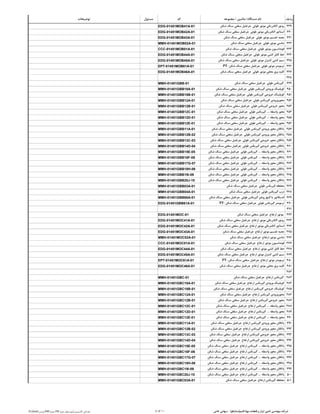 ‫ردیف‬‫دستگاه‬ ‫نام‬/‫ماشین‬/‫مجموعه‬‫کد‬‫مسئول‬‫توضیحات‬
439‫شکن‬ ‫سنگ‬ ‫سقفی‬ ‫جرثقیل‬ ‫طولی‬ ‫موتور‬ ‫الکتریکی‬ ‫روتور‬EDG-01451MOB41A-01
440‫شکن‬ ‫سنگ‬ ‫سقفی‬ ‫جرثقیل‬ ‫طولی‬ ‫موتور‬ ‫الکتریکی‬ ‫استاتور‬EDG-01451MOB42A-01
441‫شکن‬ ‫سنگ‬ ‫سقفی‬ ‫جرثقیل‬ ‫طولی‬ ‫موتور‬ ‫تقسیم‬ ‫جعبه‬EDG-01451MOB43A-01
442‫شکن‬ ‫سنگ‬ ‫سقفی‬ ‫جرثقیل‬ ‫طولی‬ ‫موتور‬ ‫شاسی‬MMH-01451MOB02A-01
443‫شکن‬ ‫سنگ‬ ‫سقفی‬ ‫جرثقیل‬ ‫طولی‬ ‫موتور‬ ‫فونداسیون‬CCC-01451MOB01A-01
444‫شکن‬ ‫سنگ‬ ‫سقفی‬ ‫جرثقیل‬ ‫طولی‬ ‫موتور‬ ‫کشی‬ ‫کابل‬ ‫خط‬EDG-01451MOB44A-01
445‫شکن‬ ‫سنگ‬ ‫سقفی‬ ‫جرثقیل‬ ‫طولی‬ ‫موتور‬ ‫کنترل‬ ‫کشی‬ ‫سیم‬EDG-01451MOB45A-01
446PT-‫شکن‬ ‫سنگ‬ ‫سقفی‬ ‫جرثقیل‬ ‫طولی‬ ‫موتور‬ ‫ترمومتر‬EPT-01451MOB61A-01
447‫شکن‬ ‫سنگ‬ ‫سقفی‬ ‫جرثقیل‬ ‫طولی‬ ‫موتور‬ ‫محلی‬ ‫برق‬ ‫کلید‬EDG-01451MOB46A-01
448
449‫شکن‬ ‫سنگ‬ ‫سقفی‬ ‫جرثقیل‬ ‫طولی‬ ‫گیربکس‬MMH-01451GBB-01
450‫شکن‬ ‫سنگ‬ ‫سقفی‬ ‫جرثقیل‬ ‫طولی‬ ‫گیربکس‬ ‫ورودی‬ ‫کوپلینگ‬MMH-01451GBB18A-01
451‫شکن‬ ‫سنگ‬ ‫سقفی‬ ‫جرثقیل‬ ‫طولی‬ ‫گیربکس‬ ‫خروجی‬ ‫کوپلینگ‬MMH-01451GBB18B-01
452‫شکن‬ ‫سنگ‬ ‫سقفی‬ ‫جرثقیل‬ ‫طولی‬ ‫گیربکس‬ ‫محورورودی‬MMH-01451GBB12A-01
453‫شکن‬ ‫سنگ‬ ‫سقفی‬ ‫جرثقیل‬ ‫طولی‬ ‫گیربکس‬ ‫خروجی‬ ‫محور‬MMH-01451GBB12B-01
454‫واسطه‬ ‫محور‬....‫شکن‬ ‫سنگ‬ ‫سقفی‬ ‫جرثقیل‬ ‫طولی‬ ‫گیربکس‬MMH-01451GBB12C-01
455‫واسطه‬ ‫محور‬....‫شکن‬ ‫سنگ‬ ‫سقفی‬ ‫جرثقیل‬ ‫طولی‬ ‫گیربکس‬MMH-01451GBB12D-01
456‫واسطه‬ ‫محور‬....‫شکن‬ ‫سنگ‬ ‫سقفی‬ ‫جرثقیل‬ ‫طولی‬ ‫گیربکس‬MMH-01451GBB12E-01
457‫شکن‬ ‫سنگ‬ ‫سقفی‬ ‫جرثقیل‬ ‫طولی‬ ‫گیربکس‬ ‫ورودی‬ ‫محور‬ ‫یاتاقان‬MMH-01451GBB11A-01
458‫شکن‬ ‫سنگ‬ ‫سقفی‬ ‫جرثقیل‬ ‫طولی‬ ‫گیربکس‬ ‫ورودی‬ ‫محور‬ ‫یاتاقان‬MMH-01451GBB12B-02
459‫شکن‬ ‫سنگ‬ ‫سقفی‬ ‫جرثقیل‬ ‫طولی‬ ‫گیربکس‬ ‫خروجی‬ ‫محور‬ ‫یاتاقان‬MMH-01451GBB13C-03
460‫شکن‬ ‫سنگ‬ ‫سقفی‬ ‫جرثقیل‬ ‫طولی‬ ‫گیربکس‬ ‫خروجی‬ ‫محور‬ ‫یاتاقان‬MMH-01451GBB14D-04
461‫واسطه‬ ‫محور‬ ‫یاتاقان‬....‫شکن‬ ‫سنگ‬ ‫سقفی‬ ‫جرثقیل‬ ‫طولی‬ ‫گیربکس‬MMH-01451GBB15E-05
462‫واسطه‬ ‫محور‬ ‫یاتاقان‬....‫شکن‬ ‫سنگ‬ ‫سقفی‬ ‫جرثقیل‬ ‫طولی‬ ‫گیربکس‬MMH-01451GBB16F-06
463‫واسطه‬ ‫محور‬ ‫یاتاقان‬....‫شکن‬ ‫سنگ‬ ‫سقفی‬ ‫جرثقیل‬ ‫طولی‬ ‫گیربکس‬MMH-01451GBB17G-07
464‫واسطه‬ ‫محور‬ ‫یاتاقان‬....‫شکن‬ ‫سنگ‬ ‫سقفی‬ ‫جرثقیل‬ ‫طولی‬ ‫گیربکس‬MMH-01451GBB18H-08
465‫واسطه‬ ‫محور‬ ‫یاتاقان‬....‫شکن‬ ‫سنگ‬ ‫سقفی‬ ‫جرثقیل‬ ‫طولی‬ ‫گیربکس‬MMH-01451GBB19I-09
466‫واسطه‬ ‫محور‬ ‫یاتاقان‬....‫شکن‬ ‫سنگ‬ ‫سقفی‬ ‫جرثقیل‬ ‫طولی‬ ‫گیربکس‬MMH-01451GBB20J-10
467‫شکن‬ ‫سنگ‬ ‫سقفی‬ ‫جرثقیل‬ ‫طولی‬ ‫گیربکس‬ ‫محفظه‬MMH-01451GBB03A-01
468‫شکن‬ ‫سنگ‬ ‫سقفی‬ ‫جرثقیل‬ ‫طولی‬ ‫گیربکس‬ ‫درب‬MMH-01451GBB04A-01
469‫شکن‬ ‫سنگ‬ ‫سقفی‬ ‫جرثقیل‬ ‫طولی‬ ‫گیربکس‬ ‫روغن‬ ‫گیج‬ ‫یا‬ ‫اندیکاتور‬MMH-01451GBB68A-01
470PT-‫شکن‬ ‫سنگ‬ ‫سقفی‬ ‫جرثقیل‬ ‫طولی‬ ‫گیربکس‬ ‫ترمومتر‬EDG-01451GBB61A-01
471
472‫شکن‬ ‫سنگ‬ ‫سقفی‬ ‫جرثقیل‬ ‫ارتفاع‬ ‫موتور‬EDG-01451MOC-01
473‫شکن‬ ‫سنگ‬ ‫سقفی‬ ‫جرثقیل‬ ‫ارتفاع‬ ‫موتور‬ ‫الکتریکی‬ ‫روتور‬EDG-01451MOC41A-01
474‫شکن‬ ‫سنگ‬ ‫سقفی‬ ‫جرثقیل‬ ‫ارتفاع‬ ‫موتور‬ ‫الکتریکی‬ ‫استاتور‬EDG-01451MOC42A-01
475‫شکن‬ ‫سنگ‬ ‫سقفی‬ ‫جرثقیل‬ ‫ارتفاع‬ ‫موتور‬ ‫تقسیم‬ ‫جعبه‬EDG-01451MOC43A-01
476‫شکن‬ ‫سنگ‬ ‫سقفی‬ ‫جرثقیل‬ ‫ارتفاع‬ ‫موتور‬ ‫شاسی‬MMH-01451MOC02A-01
477‫شکن‬ ‫سنگ‬ ‫سقفی‬ ‫جرثقیل‬ ‫ارتفاع‬ ‫موتور‬ ‫فونداسیون‬CCC-01451MOC01A-01
478‫شکن‬ ‫سنگ‬ ‫سقفی‬ ‫جرثقیل‬ ‫ارتفاع‬ ‫موتور‬ ‫کشی‬ ‫کابل‬ ‫خط‬EDG-01451MOC44A-01
479‫شکن‬ ‫سنگ‬ ‫سقفی‬ ‫جرثقیل‬ ‫ارتفاع‬ ‫موتور‬ ‫کنترل‬ ‫کشی‬ ‫سیم‬EDG-01451MOC45A-01
480PT-‫شکن‬ ‫سنگ‬ ‫سقفی‬ ‫جرثقیل‬ ‫ارتفاع‬ ‫موتور‬ ‫ترمومتر‬EPT-01451MOC61A-01
481‫شکن‬ ‫سنگ‬ ‫سقفی‬ ‫جرثقیل‬ ‫ارتفاع‬ ‫موتور‬ ‫محلی‬ ‫برق‬ ‫کلید‬EDG-01451MOC46A-01
482
483‫شکن‬ ‫سنگ‬ ‫سقفی‬ ‫جرثقیل‬ ‫ارتفاع‬ ‫گیربکس‬MMH-01451GBC-01
484‫شکن‬ ‫سنگ‬ ‫سقفی‬ ‫جرثقیل‬ ‫ارتفاع‬ ‫گیربکس‬ ‫ورودی‬ ‫کوپلینگ‬MMH-01451GBC18A-01
485‫شکن‬ ‫سنگ‬ ‫سقفی‬ ‫جرثقیل‬ ‫ارتفاع‬ ‫گیربکس‬ ‫خروجی‬ ‫کوپلینگ‬MMH-01451GBC18B-01
486‫شکن‬ ‫سنگ‬ ‫سقفی‬ ‫جرثقیل‬ ‫ارتفاع‬ ‫گیربکس‬ ‫محورورودی‬MMH-01451GBC12A-01
487‫شکن‬ ‫سنگ‬ ‫سقفی‬ ‫جرثقیل‬ ‫ارتفاع‬ ‫گیربکس‬ ‫خروجی‬ ‫محور‬MMH-01451GBC12B-01
488‫واسطه‬ ‫محور‬....‫شکن‬ ‫سنگ‬ ‫سقفی‬ ‫جرثقیل‬ ‫ارتفاع‬ ‫گیربکس‬MMH-01451GBC12C-01
489‫واسطه‬ ‫محور‬....‫شکن‬ ‫سنگ‬ ‫سقفی‬ ‫جرثقیل‬ ‫ارتفاع‬ ‫گیربکس‬MMH-01451GBC12D-01
490‫واسطه‬ ‫محور‬....‫شکن‬ ‫سنگ‬ ‫سقفی‬ ‫جرثقیل‬ ‫ارتفاع‬ ‫گیربکس‬MMH-01451GBC12E-01
491‫شکن‬ ‫سنگ‬ ‫سقفی‬ ‫جرثقیل‬ ‫ارتفاع‬ ‫گیربکس‬ ‫ورودی‬ ‫محور‬ ‫یاتاقان‬MMH-01451GBC11A-01
492‫شکن‬ ‫سنگ‬ ‫سقفی‬ ‫جرثقیل‬ ‫ارتفاع‬ ‫گیربکس‬ ‫ورودی‬ ‫محور‬ ‫یاتاقان‬MMH-01451GBC12B-02
493‫شکن‬ ‫سنگ‬ ‫سقفی‬ ‫جرثقیل‬ ‫ارتفاع‬ ‫گیربکس‬ ‫خروجی‬ ‫محور‬ ‫یاتاقان‬MMH-01451GBC13C-03
494‫شکن‬ ‫سنگ‬ ‫سقفی‬ ‫جرثقیل‬ ‫ارتفاع‬ ‫گیربکس‬ ‫خروجی‬ ‫محور‬ ‫یاتاقان‬MMH-01451GBC14D-04
495‫واسطه‬ ‫محور‬ ‫یاتاقان‬....‫شکن‬ ‫سنگ‬ ‫سقفی‬ ‫جرثقیل‬ ‫ارتفاع‬ ‫گیربکس‬MMH-01451GBC15E-05
496‫واسطه‬ ‫محور‬ ‫یاتاقان‬....‫شکن‬ ‫سنگ‬ ‫سقفی‬ ‫جرثقیل‬ ‫ارتفاع‬ ‫گیربکس‬MMH-01451GBC16F-06
497‫واسطه‬ ‫محور‬ ‫یاتاقان‬....‫شکن‬ ‫سنگ‬ ‫سقفی‬ ‫جرثقیل‬ ‫ارتفاع‬ ‫گیربکس‬MMH-01451GBC17G-07
498‫واسطه‬ ‫محور‬ ‫یاتاقان‬....‫شکن‬ ‫سنگ‬ ‫سقفی‬ ‫جرثقیل‬ ‫ارتفاع‬ ‫گیربکس‬MMH-01451GBC18H-08
499‫واسطه‬ ‫محور‬ ‫یاتاقان‬....‫شکن‬ ‫سنگ‬ ‫سقفی‬ ‫جرثقیل‬ ‫ارتفاع‬ ‫گیربکس‬MMH-01451GBC19I-09
500‫واسطه‬ ‫محور‬ ‫یاتاقان‬....‫شکن‬ ‫سنگ‬ ‫سقفی‬ ‫جرثقیل‬ ‫ارتفاع‬ ‫گیربکس‬MMH-01451GBC20J-10
501‫شکن‬ ‫سنگ‬ ‫سقفی‬ ‫جرثقیل‬ ‫ارتفاع‬ ‫گیربکس‬ ‫محفظه‬MMH-01451GBC03A-01
D:flash‫آموزش‬PM‫جزوه‬ PM ‫کالسیمین‬ ‫مقدماتی‬‫جزوه‬ ‫پیوستهای‬ 8 of 10 ‫قشم‬ ‫مهتا‬ ‫قطعات‬ ‫و‬ ‫ایزار‬ ‫تامین‬ ‫مهندسی‬ ‫شرکت‬(‫ستاپکو‬)-‫خاص‬ ‫سهامی‬
 
