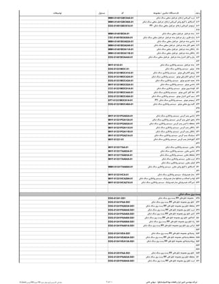 ‫ردیف‬‫دستگاه‬ ‫نام‬/‫ماشین‬/‫مجموعه‬‫کد‬‫مسئول‬‫توضیحات‬
502‫شکن‬ ‫سنگ‬ ‫سقفی‬ ‫جرثقیل‬ ‫ارتفاع‬ ‫گیربکس‬ ‫درب‬MMH-01451GBC04A-01
503‫شکن‬ ‫سنگ‬ ‫سقفی‬ ‫جرثقیل‬ ‫ارتفاع‬ ‫گیربکس‬ ‫روغن‬ ‫گیج‬ ‫یا‬ ‫اندیکاتور‬MMH-01451GBC68A-01
504PT-‫شکن‬ ‫سنگ‬ ‫سقفی‬ ‫جرثقیل‬ ‫ارتفاع‬ ‫گیربکس‬ ‫ترمومتر‬EDG-01451GBC61A-01
505
506‫شکن‬ ‫سنگ‬ ‫سقفی‬ ‫جرثقیل‬ ‫جرثقیل‬ ‫بدنه‬MMH-01451BOA-01
507‫فلزی‬ ‫سازه‬-‫شکن‬ ‫سنگ‬ ‫سقفی‬ ‫جرثقیل‬ ‫جرثقیل‬ ‫بدنه‬ ‫جرثقیل‬ ‫ریل‬CSC-01451BOA30A-01
508‫شکن‬ ‫سنگ‬ ‫سقفی‬ ‫جرثقیل‬ ‫جرثقیل‬ ‫بدنه‬ ‫شاسی‬MMH-01451BOA02A-01
509‫شکن‬ ‫سنگ‬ ‫سقفی‬ ‫جرثقیل‬ ‫جرثقیل‬ ‫بدنه‬ ‫کابل‬ ‫محور‬MMH-01451BOA24A-01
510‫شکن‬ ‫سنگ‬ ‫سقفی‬ ‫جرثقیل‬ ‫جرثقیل‬ ‫بدنه‬ ‫یاتاقان‬MMH-01451BOA11A-01
511‫شکن‬ ‫سنگ‬ ‫سقفی‬ ‫جرثقیل‬ ‫جرثقیل‬ ‫بدنه‬ ‫یاتاقان‬MMH-01451BOA11B-01
512‫شکن‬ ‫سنگ‬ ‫سقفی‬ ‫جرثقیل‬ ‫جرثقیل‬ ‫بدنه‬ ‫کنترل‬ ‫کابل‬ ‫و‬ ‫پنل‬EDG-01451BOA44A-01
513
514‫شکن‬ ‫سنگ‬ ‫روانکاری‬ ‫سیستم‬ ‫جرثقیل‬ ‫بدنه‬MHY-0133-01
515‫شکن‬ ‫سنگ‬ ‫روانکاری‬ ‫سیستم‬ ‫موتور‬EDG-01331MOC-01
516‫شکن‬ ‫سنگ‬ ‫روانکاری‬ ‫سیستم‬ ‫موتور‬ ‫الکتریکی‬ ‫روتور‬EDG-01331MOC41A-01
517‫شکن‬ ‫سنگ‬ ‫روانکاری‬ ‫سیستم‬ ‫موتور‬ ‫الکتریکی‬ ‫استاتور‬EDG-01331MOC42A-01
518‫شکن‬ ‫سنگ‬ ‫روانکاری‬ ‫سیستم‬ ‫موتور‬ ‫تقسیم‬ ‫جعبه‬EDG-01331MOC43A-01
519‫شکن‬ ‫سنگ‬ ‫روانکاری‬ ‫سیستم‬ ‫موتور‬ ‫شاسی‬MHY-01331MOC02A-01
520‫شکن‬ ‫سنگ‬ ‫روانکاری‬ ‫سیستم‬ ‫موتور‬ ‫فونداسیون‬CCC-01331MOC01A-01
521‫شکن‬ ‫سنگ‬ ‫روانکاری‬ ‫سیستم‬ ‫موتور‬ ‫کشی‬ ‫کابل‬ ‫خط‬EDG-01331MOC44A-01
522‫شکن‬ ‫سنگ‬ ‫روانکاری‬ ‫سیستم‬ ‫موتور‬ ‫کنترل‬ ‫کشی‬ ‫سیم‬EDG-01331MOC45A-01
523PT-‫شکن‬ ‫سنگ‬ ‫روانکاری‬ ‫سیستم‬ ‫موتور‬ ‫ترمومتر‬EPT-01331MOC61A-01
524‫شکن‬ ‫سنگ‬ ‫روانکاری‬ ‫سیستم‬ ‫موتور‬ ‫محلی‬ ‫برق‬ ‫کلید‬EDG-01331MOC46A-01
525
526
527‫شکن‬ ‫سنگ‬ ‫روانکاری‬ ‫سیستم‬ ‫گریس‬ ‫پمپ‬ ‫شاسی‬MHY-01331PGA02A-01
528‫شکن‬ ‫سنگ‬ ‫روانکاری‬ ‫سیستم‬ ‫گریس‬ ‫پمپ‬ ‫اصلی‬ ‫محور‬MHY-01331PGA13A-01
529‫شکن‬ ‫سنگ‬ ‫روانکاری‬ ‫سیستم‬ ‫گریس‬ ‫پمپ‬ ‫کیس‬ ‫یا‬ ‫محفظه‬MHY-01331PGA03A-01
530‫شکن‬ ‫سنگ‬ ‫روانکاری‬ ‫سیستم‬ ‫گریس‬ ‫پمپ‬ ‫یاتاقان‬MHY-01331PGA11A-01
531‫شکن‬ ‫سنگ‬ ‫روانکاری‬ ‫سیستم‬ ‫گریس‬ ‫پمپ‬ ‫یاتاقان‬MHY-01331PGA11B-01
532‫شکن‬ ‫سنگ‬ ‫روانکاری‬ ‫سیستم‬ ‫گریس‬ ‫پمپ‬ ‫سیلینگ‬MHY-01331PGA21A-01
533‫شکن‬ ‫سنگ‬ ‫روانکاری‬ ‫سیستم‬ ‫گریس‬ ‫پمپ‬ ‫فشار‬ ‫گیج‬MHY-01331-01
534
535‫شکن‬ ‫سنگ‬ ‫روانکاری‬ ‫سیستم‬ ‫مخزن‬MHY-01331TAA-01
536‫شکن‬ ‫سنگ‬ ‫روانکاری‬ ‫سیستم‬ ‫مخزن‬ ‫شاسی‬MHY-01331TAA02A-01
537‫شکن‬ ‫سنگ‬ ‫روانکاری‬ ‫سیستم‬ ‫مخزن‬ ‫محفظه‬MHY-01331TAA03A-01
538‫شکن‬ ‫سنگ‬ ‫روانکاری‬ ‫سیستم‬ ‫مخزن‬ ‫درب‬MHY-01331TAA04A-01
539‫شکن‬ ‫سنگ‬ ‫روانکاری‬ ‫سیستم‬ ‫مخزن‬ ‫فیلتر‬
540‫شکن‬ ‫سنگ‬ ‫روانکاری‬ ‫سیستم‬ ‫مخزن‬ ‫روغن‬ ‫گیج‬ ‫یا‬ ‫اندیکاتور‬MMH-01331TAA68A-01
541
542‫شکن‬ ‫سنگ‬ ‫روانکاری‬ ‫سیستم‬ ‫هیدرولیک‬ ‫مدار‬MHY-01331HCA-01
543‫شکن‬ ‫سنگ‬ ‫روانکاری‬ ‫سیستم‬ ‫هیدرولیک‬ ‫مدار‬ ‫شلنگها‬ ‫و‬ ‫اتصاالت‬ ‫و‬ ‫لوله‬MHY-01331HCA29A-01
544‫شکن‬ ‫سنگ‬ ‫روانکاری‬ ‫سیستم‬ ‫هیدرولیک‬ ‫مدار‬ ‫هیدرولیکی‬ ‫شیرآالت‬MHY-01331HCA27A-01
‫شکن‬ ‫سنگ‬ ‫برق‬ ‫پست‬
545‫های‬ ‫تابلو‬ ‫مجموعه‬HV‫شکن‬ ‫سنگ‬ ‫برق‬ ‫پست‬EDG-01241-SS1
546‫های‬ ‫تابلو‬ ‫مجموعه‬ ‫برق‬ ‫تابلو‬HV‫شکن‬ ‫سنگ‬ ‫برق‬ ‫پست‬EDG-01241PAA-SS1
547‫های‬ ‫تابلو‬ ‫مجموعه‬ ‫برق‬ ‫تابلو‬ ‫محفظه‬HV‫شکن‬ ‫سنگ‬ ‫برق‬ ‫پست‬EDG-01241PAA03A-SS1
548‫های‬ ‫تابلو‬ ‫مجموعه‬ ‫برق‬ ‫تابلو‬ ‫درب‬HV‫شکن‬ ‫سنگ‬ ‫برق‬ ‫پست‬EDG-01241PAA04A-SS1
549‫های‬ ‫تابلو‬ ‫مجموعه‬ ‫برق‬ ‫تابلو‬ ‫تایمر‬HV‫شکن‬ ‫سنگ‬ ‫برق‬ ‫پست‬EDG-01241PAA48A-SS1
550‫های‬ ‫تابلو‬ ‫مجموعه‬ ‫برق‬ ‫تابلو‬ ‫کنتاکتور‬HV‫شکن‬ ‫سنگ‬ ‫برق‬ ‫پست‬EDG-01241PAA49A-SS1
551‫های‬ ‫تابلو‬ ‫مجموعه‬ ‫برق‬ ‫تابلو‬ ‫رله‬HV‫شکن‬ ‫سنگ‬ ‫برق‬ ‫پست‬EDG-01241PAA50A-SS1
552‫های‬ ‫تابلو‬ ‫مجموعه‬ ‫برق‬ ‫تابلو‬ ‫برق‬ ‫ترانس‬HV‫شکن‬ ‫سنگ‬ ‫برق‬ ‫پست‬EDG-01241PAA51A-SS1
553
554‫های‬ ‫تابلو‬ ‫مجموعه‬ ‫ونتیالتور‬HV‫شکن‬ ‫سنگ‬ ‫برق‬ ‫پست‬EDG-01241VEA-SS1
555‫های‬ ‫تابلو‬ ‫مجموعه‬ ‫ونتیالتور‬ ‫محفظه‬HV‫شکن‬ ‫سنگ‬ ‫برق‬ ‫پست‬EDG-01241VEA03A-SS1
556‫های‬ ‫تابلو‬ ‫مجموعه‬ ‫ونتیالتور‬ ‫پروانه‬HV‫شکن‬ ‫سنگ‬ ‫برق‬ ‫پست‬EDG-01241VEA13A-SS1
557
558
559‫های‬ ‫تابلو‬ ‫مجموعه‬ ‫برق‬ ‫تابلو‬HV‫شکن‬ ‫سنگ‬ ‫برق‬ ‫پست‬EDG-01251PAA-SS1
560‫های‬ ‫تابلو‬ ‫مجموعه‬ ‫برق‬ ‫تابلو‬ ‫محفظه‬HV‫شکن‬ ‫سنگ‬ ‫برق‬ ‫پست‬EDG-01251PAA03A-SS1
561‫های‬ ‫تابلو‬ ‫مجموعه‬ ‫برق‬ ‫تابلو‬ ‫درب‬HV‫شکن‬ ‫سنگ‬ ‫برق‬ ‫پست‬EDG-01251PAA04A-SS1
D:flash‫آموزش‬PM‫جزوه‬ PM ‫کالسیمین‬ ‫مقدماتی‬‫جزوه‬ ‫پیوستهای‬ 9 of 10 ‫قشم‬ ‫مهتا‬ ‫قطعات‬ ‫و‬ ‫ایزار‬ ‫تامین‬ ‫مهندسی‬ ‫شرکت‬(‫ستاپکو‬)-‫خاص‬ ‫سهامی‬
 