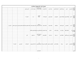 0
‫ماشین‬‫الکتریکی‬ ‫موتور‬
‫مجموعه‬‫فونداسیون‬‫شاسی‬‫الکتریکی‬ ‫روتور‬‫الکتریکی‬ ‫استاتور‬‫تقسیم‬ ‫جعبه‬‫قدرت‬ ‫کابل‬ ‫خط‬‫دما‬ ‫کنترل‬ ‫مجموعه‬‫کن‬ ‫خنک‬ ‫مجموعه‬‫محلی‬ ‫برق‬ ‫کلید‬
‫قطعه‬
‫ماشین‬‫گیربکس‬
‫مجموعه‬‫شاسی‬‫ورودی‬ ‫کوپلینگ‬‫خروجی‬ ‫کوپلینگ‬‫محورورودی‬‫خروجی‬ ‫محور‬‫واسطه‬ ‫محور‬....‫محفظه‬‫درب‬‫دما‬ ‫کنترل‬
‫قطعه‬
‫ماشین‬‫نقاله‬ ‫بدنه‬
‫مجموعه‬‫فیدر‬‫فونداسیون‬‫شاسی‬/‫اسکلت‬‫نوارانتقال‬‫محرک‬ ‫غلتک‬‫متحرک‬ ‫غلتک‬‫محرک‬ ‫تنظیم‬ ‫غلتک‬‫متحرک‬ ‫تنظیم‬ ‫غلتک‬‫وسط،باال‬ ‫تنظیم‬ ‫غلتک‬‫وسط،پایین‬ ‫تنظیم‬ ‫غلتک‬‫تعادلی‬ ‫وزنه‬ ‫تنشن‬‫دور‬ ‫کنترل‬
‫قطعه‬
‫غلتکها‬ ‫یاتاقان‬‫رفت‬ ‫رولیک‬‫برگشت‬ ‫رولیک‬‫اسکراپر‬‫بغل‬ ‫تنظیم‬ ‫رولیک‬‫دستی‬ ‫اضطراری‬ ‫قطع‬‫مکانیکال‬ ‫اضطراری‬ ‫قطع‬
‫ماشین‬‫شکن‬ ‫سنگ‬ ‫بدنه‬
‫مجموعه‬‫فونداسیون‬‫مکانیکی‬ ‫روتور‬‫اصلی‬ ‫محفظه‬‫جلو‬ ‫درب‬‫عقب‬ ‫درب‬‫فیکس‬ ‫یاتاقان‬‫لوز‬ ‫یاتاقان‬‫پولی‬ ‫تسمه‬‫کاور‬
‫قطعه‬
‫ماشین‬‫فن‬
‫مجموعه‬‫فونداسیون‬‫شاسی‬‫پروانه‬‫کیس‬ ‫یا‬ ‫محفظه‬‫موتور‬ ‫سمت‬ ‫یاتاقان‬‫پروانه‬ ‫سمت‬ ‫یاتاقان‬‫ورودی‬ ‫هوای‬ ‫فیلتر‬‫ورودی‬ ‫کن‬ ‫خفه‬ ‫صدا‬‫فشار‬ ‫کنترل‬‫دبی‬ ‫کنترل‬‫دما‬ ‫کنترل‬
‫قطعه‬
‫ماشین‬‫هوا‬ ‫داکتینگ‬
‫استاندارد‬ ‫ماشینهای‬ ‫اجزاء‬ ‫جدول‬
‫ادامه‬ ‫مجموعه‬
‫ادامه‬ ‫قطعه‬
1
 