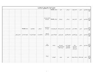 0
‫استاندارد‬ ‫ماشینهای‬ ‫اجزاء‬ ‫جدول‬
‫مجموعه‬‫فونداسیون‬‫شاسی‬‫خمها‬ ‫و‬ ‫داکت‬‫گیر‬ ‫لرزه‬‫فلپ‬‫اتصاالت‬Flexible
‫قطعه‬
‫ماشین‬‫جامد‬ ‫مواد‬ ‫داکتینگ‬
‫مجموعه‬‫فونداسیون‬‫شاسی‬‫خمها‬ ‫و‬ ‫داکت‬‫گیر‬ ‫لرزه‬‫ها‬ ‫دریچه‬‫اتصاالت‬Flexible‫ولو‬ ‫روتاری‬
‫قطعه‬
‫ماشین‬‫فیلتر‬ ‫بگ‬ ‫بدنه‬
‫مجموعه‬‫فونداسیون‬‫شاسی‬‫کیس‬ ‫یا‬ ‫محفظه‬‫ای‬ ‫پارچه‬ ‫فیلتر‬‫گارد‬ ‫وریل‬ ‫فرم‬ ‫پلت‬‫فشرده‬ ‫هوای‬ ‫مخزن‬‫گیر‬ ‫رطوبت‬‫شیرگازی‬‫ولو‬ ‫دیافراگم‬‫شلنگ‬Flexible
‫قطعه‬
‫ماشین‬‫موتور‬ ‫گیر‬
‫مجموعه‬‫فونداسیون‬‫شاسی‬‫الکتریکی‬ ‫روتور‬‫الکتریکی‬ ‫استاتور‬‫خروجی‬ ‫محور‬‫خروجی‬ ‫کوپلینگ‬‫تقسیم‬ ‫جعبه‬‫قدرت‬ ‫کابل‬ ‫خط‬‫دما‬ ‫کنترل‬ ‫مجموعه‬‫کن‬ ‫خنک‬ ‫مجموعه‬‫محلی‬ ‫برق‬ ‫کلید‬
‫قطعه‬
‫ماشین‬‫پمپ‬
‫مجموعه‬‫فونداسیون‬‫شاسی‬‫پروانه‬‫کیس‬ ‫یا‬ ‫محفظه‬‫پروانه‬ ‫محور‬‫سیلینگ‬‫فشار‬ ‫گیج‬
‫قطعه‬‫پروتنه‬ ‫کاسه‬‫ورودی‬ ‫فلنج‬‫موتور‬ ‫سمت‬ ‫بلبرینگ‬
‫پروانه‬ ‫شفت‬‫خروجی‬ ‫فلنج‬‫مقابل‬ ‫بلبرینگ‬
‫شفت‬ ‫خارسر‬
‫ماشین‬‫پایپینگ‬
‫مجموعه‬‫شاسی‬‫اتصاالت‬ ‫و‬ ‫لوله‬‫پایپینگ‬ ‫آالت‬ ‫شیر‬‫فیلتر‬‫سوپاپ‬‫فشار‬ ‫گیج‬
‫قطعه‬
2
 