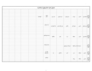 0
‫استاندارد‬ ‫ماشینهای‬ ‫اجزاء‬ ‫جدول‬
‫ماشین‬‫مخزن‬
‫مجموعه‬‫فونداسیون‬‫شاسی‬‫پوسته‬‫ورودی‬ ‫شیر‬‫خروجی‬ ‫شیر‬‫درین‬ ‫شیر‬‫فیلتر‬‫فشار‬ ‫گیج‬
‫قطعه‬
‫ماشین‬‫جرثقیل‬ ‫بدنه‬
‫مجموعه‬‫جرثقیل‬ ‫ریل‬‫شاسی‬‫کابل‬ ‫محور‬‫یاتاقان‬‫کنترل‬ ‫کابل‬ ‫و‬ ‫پنل‬‫قدرت‬ ‫کابل‬ ‫خط‬
‫قطعه‬
‫ماشین‬‫کانوایر‬ ‫اسکرو‬ ‫بدنه‬
‫مجموعه‬‫فونداسیون‬‫شاسی‬‫محفظه‬‫درب‬‫محور‬‫یاتاقانها‬
‫قطعه‬
‫ماشین‬‫هیدرولیک‬ ‫مدار‬
‫مجموعه‬‫هیدرولیکی‬ ‫شیرآالت‬
‫قطعه‬
‫ماشین‬‫برق‬ ‫تابلو‬
‫مجموعه‬‫شاسی‬‫محفظه‬‫درب‬‫تایمر‬‫کنتاکتور‬‫رله‬‫برق‬ ‫ترانس‬
‫قطعه‬
‫ماشین‬‫ونتیالتور‬
‫مجموعه‬‫شاسی‬‫محفظه‬‫پروانه‬
‫قطعه‬
‫شلنگها‬ ‫و‬ ‫اتصاالت‬ ‫و‬ ‫لوله‬
3
 