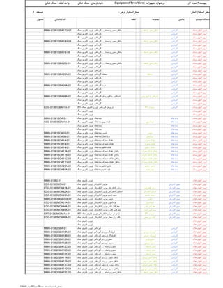 0‫اصلی‬ ‫استقرار‬ ‫محل‬:‫فرعی‬ ‫استقرار‬ ‫محل‬:‫از‬ ‫صفحه‬
‫دستگاه‬/‫سیستم‬‫ماشین‬‫مجموعه‬‫قطعه‬‫شناسایی‬ ‫کد‬‫مسئول‬
‫تجهیزات‬ ‫درختواره‬(Equipment Tree View)‫دپارتمان‬ ‫نام‬:‫واحد‬ ‫شکن‬ ‫سنگ‬/‫طبقه‬:‫شکن‬ ‫سنگ‬ ‫پیوست‬3:‫کار‬ ‫نمونه‬
‫سنگ‬ ‫کانوایر‬ ‫اپرون‬‫گیربکس‬‫واسطه‬ ‫محور‬ ‫یاتاقان‬....‫واسطه‬ ‫محور‬ ‫یاتاقان‬....‫سنگ‬ ‫کانوایر‬ ‫اپرون‬ ‫گیربکس‬MMH-01381GBA17G-07
‫سنگ‬ ‫کانوایر‬ ‫اپرون‬‫گیربکس‬‫سنگ‬ ‫کانوایر‬ ‫اپرون‬ ‫گیربکس‬
‫سنگ‬ ‫کانوایر‬ ‫اپرون‬‫گیربکس‬‫سنگ‬ ‫کانوایر‬ ‫اپرون‬ ‫گیربکس‬
‫سنگ‬ ‫کانوایر‬ ‫اپرون‬‫گیربکس‬‫واسطه‬ ‫محور‬ ‫یاتاقان‬....‫واسطه‬ ‫محور‬ ‫یاتاقان‬....‫سنگ‬ ‫کانوایر‬ ‫اپرون‬ ‫گیربکس‬MMH-01381GBA18H-08
‫سنگ‬ ‫کانوایر‬ ‫اپرون‬‫گیربکس‬‫سنگ‬ ‫کانوایر‬ ‫اپرون‬ ‫گیربکس‬
‫سنگ‬ ‫کانوایر‬ ‫اپرون‬‫گیربکس‬‫سنگ‬ ‫کانوایر‬ ‫اپرون‬ ‫گیربکس‬
‫سنگ‬ ‫کانوایر‬ ‫اپرون‬‫گیربکس‬‫واسطه‬ ‫محور‬ ‫یاتاقان‬....‫واسطه‬ ‫محور‬ ‫یاتاقان‬....‫سنگ‬ ‫کانوایر‬ ‫اپرون‬ ‫گیربکس‬MMH-01381GBA19I-09
‫سنگ‬ ‫کانوایر‬ ‫اپرون‬‫گیربکس‬‫سنگ‬ ‫کانوایر‬ ‫اپرون‬ ‫گیربکس‬
‫سنگ‬ ‫کانوایر‬ ‫اپرون‬‫گیربکس‬‫سنگ‬ ‫کانوایر‬ ‫اپرون‬ ‫گیربکس‬
‫سنگ‬ ‫کانوایر‬ ‫اپرون‬‫گیربکس‬‫واسطه‬ ‫محور‬ ‫یاتاقان‬....‫واسطه‬ ‫محور‬ ‫یاتاقان‬....‫سنگ‬ ‫کانوایر‬ ‫اپرون‬ ‫گیربکس‬MMH-01381GBA20J-10
‫سنگ‬ ‫کانوایر‬ ‫اپرون‬‫گیربکس‬‫سنگ‬ ‫کانوایر‬ ‫اپرون‬ ‫گیربکس‬
‫سنگ‬ ‫کانوایر‬ ‫اپرون‬‫گیربکس‬‫سنگ‬ ‫کانوایر‬ ‫اپرون‬ ‫گیربکس‬
‫سنگ‬ ‫کانوایر‬ ‫اپرون‬‫گیربکس‬‫محفظه‬‫سنگ‬ ‫کانوایر‬ ‫اپرون‬ ‫گیربکس‬ ‫محفظه‬MMH-01381GBA03A-01
‫سنگ‬ ‫کانوایر‬ ‫اپرون‬‫گیربکس‬‫سنگ‬ ‫کانوایر‬ ‫اپرون‬ ‫گیربکس‬
‫سنگ‬ ‫کانوایر‬ ‫اپرون‬‫گیربکس‬‫سنگ‬ ‫کانوایر‬ ‫اپرون‬ ‫گیربکس‬
‫سنگ‬ ‫کانوایر‬ ‫اپرون‬‫گیربکس‬‫درب‬‫سنگ‬ ‫کانوایر‬ ‫اپرون‬ ‫گیربکس‬ ‫درب‬MMH-01381GBA04A-01
‫سنگ‬ ‫کانوایر‬ ‫اپرون‬‫گیربکس‬‫سنگ‬ ‫کانوایر‬ ‫اپرون‬ ‫گیربکس‬
‫سنگ‬ ‫کانوایر‬ ‫اپرون‬‫گیربکس‬‫سنگ‬ ‫کانوایر‬ ‫اپرون‬ ‫گیربکس‬
‫سنگ‬ ‫کانوایر‬ ‫اپرون‬‫گیربکس‬‫روغن‬ ‫گیج‬ ‫یا‬ ‫اندیکاتور‬‫سنگ‬ ‫کانوایر‬ ‫اپرون‬ ‫گیربکس‬ ‫روغن‬ ‫گیج‬ ‫یا‬ ‫اندیکاتور‬MMH-01381GBA68A-01
‫سنگ‬ ‫کانوایر‬ ‫اپرون‬‫گیربکس‬‫سنگ‬ ‫کانوایر‬ ‫اپرون‬ ‫گیربکس‬
‫سنگ‬ ‫کانوایر‬ ‫اپرون‬‫گیربکس‬‫سنگ‬ ‫کانوایر‬ ‫اپرون‬ ‫گیربکس‬
‫سنگ‬ ‫کانوایر‬ ‫اپرون‬‫گیربکس‬PT-‫ترمومتر‬PT-‫سنگ‬ ‫کانوایر‬ ‫اپرون‬ ‫گیربکس‬ ‫ترمومتر‬EDG-01381GBA61A-01
‫سنگ‬ ‫کانوایر‬ ‫اپرون‬‫سنگ‬ ‫کانوایر‬ ‫اپرون‬
‫سنگ‬ ‫کانوایر‬ ‫اپرون‬‫سنگ‬ ‫کانوایر‬ ‫اپرون‬
‫سنگ‬ ‫کانوایر‬ ‫اپرون‬‫نقاله‬ ‫بدنه‬‫سنگ‬ ‫کانوایر‬ ‫اپرون‬ ‫نقاله‬ ‫بدنه‬MMH-01381BOA-01
‫سنگ‬ ‫کانوایر‬ ‫اپرون‬‫نقاله‬ ‫بدنه‬‫فونداسیون‬‫سنگ‬ ‫کانوایر‬ ‫اپرون‬ ‫نقاله‬ ‫بدنه‬ ‫فونداسیون‬CCC-01381BOA01A-01
‫سنگ‬ ‫کانوایر‬ ‫اپرون‬‫نقاله‬ ‫بدنه‬‫سنگ‬ ‫کانوایر‬ ‫اپرون‬ ‫نقاله‬ ‫بدنه‬
‫سنگ‬ ‫کانوایر‬ ‫اپرون‬‫نقاله‬ ‫بدنه‬‫سنگ‬ ‫کانوایر‬ ‫اپرون‬ ‫نقاله‬ ‫بدنه‬
‫سنگ‬ ‫کانوایر‬ ‫اپرون‬‫نقاله‬ ‫بدنه‬‫شاسی‬‫سنگ‬ ‫کانوایر‬ ‫اپرون‬ ‫نقاله‬ ‫بدنه‬ ‫شاسی‬MMH-01381BOA02-01
‫سنگ‬ ‫کانوایر‬ ‫اپرون‬‫نقاله‬ ‫بدنه‬‫نوارانتقال‬‫سنگ‬ ‫کانوایر‬ ‫اپرون‬ ‫نقاله‬ ‫بدنه‬ ‫نوارانتقال‬MMH-01381BOA06-01
‫سنگ‬ ‫کانوایر‬ ‫اپرون‬‫نقاله‬ ‫بدنه‬‫محرک‬ ‫غلتک‬‫سنگ‬ ‫کانوایر‬ ‫اپرون‬ ‫نقاله‬ ‫بدنه‬ ‫محرک‬ ‫غلتک‬MMH-01381BOA14-01
‫سنگ‬ ‫کانوایر‬ ‫اپرون‬‫نقاله‬ ‫بدنه‬‫متحرک‬ ‫غلتک‬‫سنگ‬ ‫کانوایر‬ ‫اپرون‬ ‫نقاله‬ ‫بدنه‬ ‫متحرک‬ ‫غلتک‬MMH-01381BOA14-01
‫سنگ‬ ‫کانوایر‬ ‫اپرون‬‫نقاله‬ ‫بدنه‬‫تنظیم‬ ‫غلتک‬‫سنگ‬ ‫کانوایر‬ ‫اپرون‬ ‫نقاله‬ ‫بدنه‬ ‫تنظیم‬ ‫غلتک‬MMH-01381BOA14-01
‫سنگ‬ ‫کانوایر‬ ‫اپرون‬‫نقاله‬ ‫بدنه‬‫محرک‬ ‫غلتک‬ ‫یاتاقان‬‫سنگ‬ ‫کانوایر‬ ‫اپرون‬ ‫نقاله‬ ‫بدنه‬ ‫محرک‬ ‫غلتک‬ ‫یاتاقان‬MMH-01381BOA11A-01
‫سنگ‬ ‫کانوایر‬ ‫اپرون‬‫نقاله‬ ‫بدنه‬‫محرک‬ ‫غلتک‬ ‫یاتاقان‬‫سنگ‬ ‫کانوایر‬ ‫اپرون‬ ‫نقاله‬ ‫بدنه‬ ‫محرک‬ ‫غلتک‬ ‫یاتاقان‬MMH-01381BOA11B-01
‫سنگ‬ ‫کانوایر‬ ‫اپرون‬‫نقاله‬ ‫بدنه‬‫متحرک‬ ‫غلتک‬ ‫یاتاقان‬‫سنگ‬ ‫کانوایر‬ ‫اپرون‬ ‫نقاله‬ ‫بدنه‬ ‫متحرک‬ ‫غلتک‬ ‫یاتاقان‬MMH-01381BOA11C-01
‫سنگ‬ ‫کانوایر‬ ‫اپرون‬‫نقاله‬ ‫بدنه‬‫متحرک‬ ‫غلتک‬ ‫یاتاقان‬‫سنگ‬ ‫کانوایر‬ ‫اپرون‬ ‫نقاله‬ ‫بدنه‬ ‫متحرک‬ ‫غلتک‬ ‫یاتاقان‬MMH-01381BOA11D-01
‫سنگ‬ ‫کانوایر‬ ‫اپرون‬‫نقاله‬ ‫بدنه‬‫تنظیم‬ ‫تنشن‬‫سنگ‬ ‫کانوایر‬ ‫اپرون‬ ‫نقاله‬ ‫بدنه‬ ‫تنظیم‬ ‫تنشن‬MMH-01381BOA23A-01
‫سنگ‬ ‫کانوایر‬ ‫اپرون‬‫نقاله‬ ‫بدنه‬‫تغذیه‬ ‫قیف‬‫سنگ‬ ‫کانوایر‬ ‫اپرون‬ ‫نقاله‬ ‫بدنه‬ ‫تغذیه‬ ‫قیف‬MMH-01381BOA81A-01
‫خاک‬ ‫کانوایر‬ ‫اپرون‬‫خاک‬ ‫کانوایر‬ ‫اپرون‬MMH-01382-01
‫خاک‬ ‫کانوایر‬ ‫اپرون‬‫الکتریکی‬ ‫موتور‬‫خاک‬ ‫کانوایر‬ ‫اپرون‬ ‫الکتریکی‬ ‫موتور‬EDG-01382MOA-01
‫خاک‬ ‫کانوایر‬ ‫اپرون‬‫الکتریکی‬ ‫موتور‬‫الکتریکی‬ ‫روتور‬‫خاک‬ ‫کانوایر‬ ‫اپرون‬ ‫الکتریکی‬ ‫موتور‬ ‫الکتریکی‬ ‫روتور‬EDG-01382MOA41A-01
‫خاک‬ ‫کانوایر‬ ‫اپرون‬‫الکتریکی‬ ‫موتور‬‫الکتریکی‬ ‫استاتور‬‫خاک‬ ‫کانوایر‬ ‫اپرون‬ ‫الکتریکی‬ ‫موتور‬ ‫الکتریکی‬ ‫استاتور‬EDG-01382MOA42A-01
‫خاک‬ ‫کانوایر‬ ‫اپرون‬‫الکتریکی‬ ‫موتور‬‫تقسیم‬ ‫جعبه‬‫خاک‬ ‫کانوایر‬ ‫اپرون‬ ‫الکتریکی‬ ‫موتور‬ ‫تقسیم‬ ‫جعبه‬EDG-01382MOA43A-01
‫خاک‬ ‫کانوایر‬ ‫اپرون‬‫الکتریکی‬ ‫موتور‬‫شاسی‬‫خاک‬ ‫کانوایر‬ ‫اپرون‬ ‫الکتریکی‬ ‫موتور‬ ‫شاسی‬MMH-01382MOA02A-01
‫خاک‬ ‫کانوایر‬ ‫اپرون‬‫الکتریکی‬ ‫موتور‬‫فونداسیون‬‫خاک‬ ‫کانوایر‬ ‫اپرون‬ ‫الکتریکی‬ ‫موتور‬ ‫فونداسیون‬CCC-01382MOA01A-01
‫خاک‬ ‫کانوایر‬ ‫اپرون‬‫الکتریکی‬ ‫موتور‬‫کشی‬ ‫کابل‬ ‫خط‬‫خاک‬ ‫کانوایر‬ ‫اپرون‬ ‫الکتریکی‬ ‫موتور‬ ‫کشی‬ ‫کابل‬ ‫خط‬EDG-01382MOA44A-01
‫خاک‬ ‫کانوایر‬ ‫اپرون‬‫الکتریکی‬ ‫موتور‬‫کنترل‬ ‫کشی‬ ‫سیم‬‫خاک‬ ‫کانوایر‬ ‫اپرون‬ ‫الکتریکی‬ ‫موتور‬ ‫کنترل‬ ‫کشی‬ ‫سیم‬EDG-01382MOA45A-01
‫خاک‬ ‫کانوایر‬ ‫اپرون‬‫الکتریکی‬ ‫موتور‬PT-‫ترمومتر‬PT-‫خاک‬ ‫کانوایر‬ ‫اپرون‬ ‫الکتریکی‬ ‫موتور‬ ‫ترمومتر‬EPT-01382MOA61A-01
‫خاک‬ ‫کانوایر‬ ‫اپرون‬‫الکتریکی‬ ‫موتور‬‫محلی‬ ‫برق‬ ‫کلید‬‫خاک‬ ‫کانوایر‬ ‫اپرون‬ ‫الکتریکی‬ ‫موتور‬ ‫محلی‬ ‫برق‬ ‫کلید‬EDG-01382MOA46A-01
‫خاک‬ ‫کانوایر‬ ‫اپرون‬‫خاک‬ ‫کانوایر‬ ‫اپرون‬
‫خاک‬ ‫کانوایر‬ ‫اپرون‬‫خاک‬ ‫کانوایر‬ ‫اپرون‬
‫خاک‬ ‫کانوایر‬ ‫اپرون‬‫گیربکس‬‫خاک‬ ‫کانوایر‬ ‫اپرون‬ ‫گیربکس‬MMH-01382GBA-01
‫خاک‬ ‫کانوایر‬ ‫اپرون‬‫گیربکس‬‫ورودی‬ ‫کوپلینگ‬‫خاک‬ ‫کانوایر‬ ‫اپرون‬ ‫گیربکس‬ ‫ورودی‬ ‫کوپلینگ‬MMH-01382GBA18A-01
‫خاک‬ ‫کانوایر‬ ‫اپرون‬‫گیربکس‬‫خروجی‬ ‫کوپلینگ‬‫خاک‬ ‫کانوایر‬ ‫اپرون‬ ‫گیربکس‬ ‫خروجی‬ ‫کوپلینگ‬MMH-01382GBA18B-01
‫خاک‬ ‫کانوایر‬ ‫اپرون‬‫گیربکس‬‫محورورودی‬‫خاک‬ ‫کانوایر‬ ‫اپرون‬ ‫گیربکس‬ ‫محورورودی‬MMH-01382GBA12A-01
‫خاک‬ ‫کانوایر‬ ‫اپرون‬‫گیربکس‬‫خروجی‬ ‫محور‬‫خاک‬ ‫کانوایر‬ ‫اپرون‬ ‫گیربکس‬ ‫خروجی‬ ‫محور‬MMH-01382GBA12B-01
‫خاک‬ ‫کانوایر‬ ‫اپرون‬‫گیربکس‬‫واسطه‬ ‫محور‬....‫واسطه‬ ‫محور‬....‫خاک‬ ‫کانوایر‬ ‫اپرون‬ ‫گیربکس‬MMH-01382GBA12C-01
‫خاک‬ ‫کانوایر‬ ‫اپرون‬‫گیربکس‬‫واسطه‬ ‫محور‬....‫واسطه‬ ‫محور‬....‫خاک‬ ‫کانوایر‬ ‫اپرون‬ ‫گیربکس‬MMH-01382GBA12D-01
‫خاک‬ ‫کانوایر‬ ‫اپرون‬‫گیربکس‬‫واسطه‬ ‫محور‬....‫واسطه‬ ‫محور‬....‫خاک‬ ‫کانوایر‬ ‫اپرون‬ ‫گیربکس‬MMH-01382GBA12E-01
‫خاک‬ ‫کانوایر‬ ‫اپرون‬‫گیربکس‬‫ورودی‬ ‫محور‬ ‫یاتاقان‬‫خاک‬ ‫کانوایر‬ ‫اپرون‬ ‫گیربکس‬ ‫ورودی‬ ‫محور‬ ‫یاتاقان‬MMH-01382GBA11A-01
‫خاک‬ ‫کانوایر‬ ‫اپرون‬‫گیربکس‬‫ورودی‬ ‫محور‬ ‫یاتاقان‬‫خاک‬ ‫کانوایر‬ ‫اپرون‬ ‫گیربکس‬ ‫ورودی‬ ‫محور‬ ‫یاتاقان‬MMH-01382GBA12B-02
‫خاک‬ ‫کانوایر‬ ‫اپرون‬‫گیربکس‬‫خروجی‬ ‫محور‬ ‫یاتاقان‬‫خاک‬ ‫کانوایر‬ ‫اپرون‬ ‫گیربکس‬ ‫خروجی‬ ‫محور‬ ‫یاتاقان‬MMH-01382GBA13C-03
‫خاک‬ ‫کانوایر‬ ‫اپرون‬‫گیربکس‬‫خروجی‬ ‫محور‬ ‫یاتاقان‬‫خاک‬ ‫کانوایر‬ ‫اپرون‬ ‫گیربکس‬ ‫خروجی‬ ‫محور‬ ‫یاتاقان‬MMH-01382GBA14D-04
‫خاک‬ ‫کانوایر‬ ‫اپرون‬‫گیربکس‬‫واسطه‬ ‫محور‬ ‫یاتاقان‬....‫واسطه‬ ‫محور‬ ‫یاتاقان‬....‫خاک‬ ‫کانوایر‬ ‫اپرون‬ ‫گیربکس‬MMH-01382GBA15E-05
D:flash‫آموزش‬PM‫جزوه‬ PM ‫کالسیمین‬ ‫مقدماتی‬‫جزوه‬ ‫پیوستهای‬
 