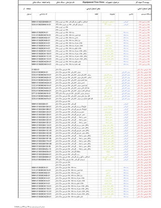 0‫اصلی‬ ‫استقرار‬ ‫محل‬:‫فرعی‬ ‫استقرار‬ ‫محل‬:‫از‬ ‫صفحه‬
‫دستگاه‬/‫سیستم‬‫ماشین‬‫مجموعه‬‫قطعه‬‫شناسایی‬ ‫کد‬‫مسئول‬
‫تجهیزات‬ ‫درختواره‬(Equipment Tree View)‫دپارتمان‬ ‫نام‬:‫واحد‬ ‫شکن‬ ‫سنگ‬/‫طبقه‬:‫شکن‬ ‫سنگ‬ ‫پیوست‬3:‫کار‬ ‫نمونه‬
‫خاک‬ ‫اپرون‬ ‫زیر‬ ‫نقاله‬‫گیربکس‬‫روغن‬ ‫گیج‬ ‫یا‬ ‫اندیکاتور‬‫خاک‬ ‫اپرون‬ ‫زیر‬ ‫نقاله‬ ‫گیربکس‬ ‫روغن‬ ‫گیج‬ ‫یا‬ ‫اندیکاتور‬MMH-01362GBA68A-01
‫خاک‬ ‫اپرون‬ ‫زیر‬ ‫نقاله‬‫گیربکس‬PT-‫ترمومتر‬PT-‫خاک‬ ‫اپرون‬ ‫زیر‬ ‫نقاله‬ ‫گیربکس‬ ‫ترمومتر‬EDG-01362GBA61A-01
‫خاک‬ ‫اپرون‬ ‫زیر‬ ‫نقاله‬‫خاک‬ ‫اپرون‬ ‫زیر‬ ‫نقاله‬
‫خاک‬ ‫اپرون‬ ‫زیر‬ ‫نقاله‬‫خاک‬ ‫اپرون‬ ‫زیر‬ ‫نقاله‬
‫خاک‬ ‫اپرون‬ ‫زیر‬ ‫نقاله‬‫نقاله‬ ‫بدنه‬‫خاک‬ ‫اپرون‬ ‫زیر‬ ‫نقاله‬ ‫نقاله‬ ‫بدنه‬MMH-01362BOA-01
‫خاک‬ ‫اپرون‬ ‫زیر‬ ‫نقاله‬‫نقاله‬ ‫بدنه‬‫فونداسیون‬‫خاک‬ ‫اپرون‬ ‫زیر‬ ‫نقاله‬ ‫نقاله‬ ‫بدنه‬ ‫فونداسیون‬CCC-01362BOA01A-01
‫خاک‬ ‫اپرون‬ ‫زیر‬ ‫نقاله‬‫نقاله‬ ‫بدنه‬‫شاسی‬‫خاک‬ ‫اپرون‬ ‫زیر‬ ‫نقاله‬ ‫نقاله‬ ‫بدنه‬ ‫شاسی‬MMH-01362BOA02-01
‫خاک‬ ‫اپرون‬ ‫زیر‬ ‫نقاله‬‫نقاله‬ ‫بدنه‬‫نوارانتقال‬‫خاک‬ ‫اپرون‬ ‫زیر‬ ‫نقاله‬ ‫نقاله‬ ‫بدنه‬ ‫نوارانتقال‬MMH-01362BOA06-01
‫خاک‬ ‫اپرون‬ ‫زیر‬ ‫نقاله‬‫نقاله‬ ‫بدنه‬‫محرک‬ ‫غلتک‬‫خاک‬ ‫اپرون‬ ‫زیر‬ ‫نقاله‬ ‫نقاله‬ ‫بدنه‬ ‫محرک‬ ‫غلتک‬MMH-01362BOA14-01
‫خاک‬ ‫اپرون‬ ‫زیر‬ ‫نقاله‬‫نقاله‬ ‫بدنه‬‫متحرک‬ ‫غلتک‬‫خاک‬ ‫اپرون‬ ‫زیر‬ ‫نقاله‬ ‫نقاله‬ ‫بدنه‬ ‫متحرک‬ ‫غلتک‬MMH-01362BOA14-01
‫خاک‬ ‫اپرون‬ ‫زیر‬ ‫نقاله‬‫نقاله‬ ‫بدنه‬‫تنظیم‬ ‫غلتک‬‫خاک‬ ‫اپرون‬ ‫زیر‬ ‫نقاله‬ ‫نقاله‬ ‫بدنه‬ ‫تنظیم‬ ‫غلتک‬MMH-01362BOA14-01
‫خاک‬ ‫اپرون‬ ‫زیر‬ ‫نقاله‬‫نقاله‬ ‫بدنه‬‫محرک‬ ‫غلتک‬ ‫یاتاقان‬‫خاک‬ ‫اپرون‬ ‫زیر‬ ‫نقاله‬ ‫نقاله‬ ‫بدنه‬ ‫محرک‬ ‫غلتک‬ ‫یاتاقان‬MMH-01362BOA11A-01
‫خاک‬ ‫اپرون‬ ‫زیر‬ ‫نقاله‬‫نقاله‬ ‫بدنه‬‫محرک‬ ‫غلتک‬ ‫یاتاقان‬‫خاک‬ ‫اپرون‬ ‫زیر‬ ‫نقاله‬ ‫نقاله‬ ‫بدنه‬ ‫محرک‬ ‫غلتک‬ ‫یاتاقان‬MMH-01362BOA11B-01
‫خاک‬ ‫اپرون‬ ‫زیر‬ ‫نقاله‬‫نقاله‬ ‫بدنه‬‫متحرک‬ ‫غلتک‬ ‫یاتاقان‬‫خاک‬ ‫اپرون‬ ‫زیر‬ ‫نقاله‬ ‫نقاله‬ ‫بدنه‬ ‫متحرک‬ ‫غلتک‬ ‫یاتاقان‬MMH-01362BOA11C-01
‫خاک‬ ‫اپرون‬ ‫زیر‬ ‫نقاله‬‫نقاله‬ ‫بدنه‬‫متحرک‬ ‫غلتک‬ ‫یاتاقان‬‫خاک‬ ‫اپرون‬ ‫زیر‬ ‫نقاله‬ ‫نقاله‬ ‫بدنه‬ ‫متحرک‬ ‫غلتک‬ ‫یاتاقان‬MMH-01362BOA11D-01
‫خاک‬ ‫اپرون‬ ‫زیر‬ ‫نقاله‬‫نقاله‬ ‫بدنه‬‫تنظیم‬ ‫تنشن‬‫خاک‬ ‫اپرون‬ ‫زیر‬ ‫نقاله‬ ‫نقاله‬ ‫بدنه‬ ‫تنظیم‬ ‫تنشن‬MMH-01362BOA23A-01
‫خاک‬ ‫اپرون‬ ‫زیر‬ ‫نقاله‬‫نقاله‬ ‫بدنه‬‫تغذیه‬ ‫قیف‬‫خاک‬ ‫اپرون‬ ‫زیر‬ ‫نقاله‬ ‫نقاله‬ ‫بدنه‬ ‫تغذیه‬ ‫قیف‬MMH-01362BOA81A-01
‫شکن‬ ‫سنگ‬ ‫خروجی‬ ‫نقاله‬‫شکن‬ ‫سنگ‬ ‫خروجی‬ ‫نقاله‬01363-01
‫شکن‬ ‫سنگ‬ ‫خروجی‬ ‫نقاله‬‫الکتریکی‬ ‫موتور‬‫شکن‬ ‫سنگ‬ ‫خروجی‬ ‫نقاله‬ ‫الکتریکی‬ ‫موتور‬EDG-01363MOA-01
‫شکن‬ ‫سنگ‬ ‫خروجی‬ ‫نقاله‬‫الکتریکی‬ ‫موتور‬‫الکتریکی‬ ‫روتور‬‫شکن‬ ‫سنگ‬ ‫خروجی‬ ‫نقاله‬ ‫الکتریکی‬ ‫موتور‬ ‫الکتریکی‬ ‫روتور‬EDG-01363MOA41A-01
‫شکن‬ ‫سنگ‬ ‫خروجی‬ ‫نقاله‬‫الکتریکی‬ ‫موتور‬‫الکتریکی‬ ‫استاتور‬‫شکن‬ ‫سنگ‬ ‫خروجی‬ ‫نقاله‬ ‫الکتریکی‬ ‫موتور‬ ‫الکتریکی‬ ‫استاتور‬EDG-01363MOA42A-01
‫شکن‬ ‫سنگ‬ ‫خروجی‬ ‫نقاله‬‫الکتریکی‬ ‫موتور‬‫تقسیم‬ ‫جعبه‬‫شکن‬ ‫سنگ‬ ‫خروجی‬ ‫نقاله‬ ‫الکتریکی‬ ‫موتور‬ ‫تقسیم‬ ‫جعبه‬EDG-01363MOA43A-01
‫شکن‬ ‫سنگ‬ ‫خروجی‬ ‫نقاله‬‫الکتریکی‬ ‫موتور‬‫شاسی‬‫شکن‬ ‫سنگ‬ ‫خروجی‬ ‫نقاله‬ ‫الکتریکی‬ ‫موتور‬ ‫شاسی‬MMH-01363MOA02A-01
‫شکن‬ ‫سنگ‬ ‫خروجی‬ ‫نقاله‬‫الکتریکی‬ ‫موتور‬‫فونداسیون‬‫شکن‬ ‫سنگ‬ ‫خروجی‬ ‫نقاله‬ ‫الکتریکی‬ ‫موتور‬ ‫فونداسیون‬CCC-01363MOA01A-01
‫شکن‬ ‫سنگ‬ ‫خروجی‬ ‫نقاله‬‫الکتریکی‬ ‫موتور‬‫کشی‬ ‫کابل‬ ‫خط‬‫شکن‬ ‫سنگ‬ ‫خروجی‬ ‫نقاله‬ ‫الکتریکی‬ ‫موتور‬ ‫کشی‬ ‫کابل‬ ‫خط‬EDG-01363MOA44A-01
‫شکن‬ ‫سنگ‬ ‫خروجی‬ ‫نقاله‬‫الکتریکی‬ ‫موتور‬‫کنترل‬ ‫کشی‬ ‫سیم‬‫شکن‬ ‫سنگ‬ ‫خروجی‬ ‫نقاله‬ ‫الکتریکی‬ ‫موتور‬ ‫کنترل‬ ‫کشی‬ ‫سیم‬EDG-01363MOA45A-01
‫شکن‬ ‫سنگ‬ ‫خروجی‬ ‫نقاله‬‫الکتریکی‬ ‫موتور‬PT-‫ترمومتر‬PT-‫شکن‬ ‫سنگ‬ ‫خروجی‬ ‫نقاله‬ ‫الکتریکی‬ ‫موتور‬ ‫ترمومتر‬EPT-01363MOA61A-01
‫شکن‬ ‫سنگ‬ ‫خروجی‬ ‫نقاله‬‫الکتریکی‬ ‫موتور‬‫محلی‬ ‫برق‬ ‫کلید‬‫شکن‬ ‫سنگ‬ ‫خروجی‬ ‫نقاله‬ ‫الکتریکی‬ ‫موتور‬ ‫محلی‬ ‫برق‬ ‫کلید‬EDG-01363MOA46A-01
‫شکن‬ ‫سنگ‬ ‫خروجی‬ ‫نقاله‬‫الکتریکی‬ ‫موتور‬‫اضطراری‬ ‫قطع‬ ‫کلید‬‫شکن‬ ‫سنگ‬ ‫خروجی‬ ‫نقاله‬ ‫الکتریکی‬ ‫موتور‬ ‫اضطراری‬ ‫قطع‬ ‫کلید‬EDG-01363MOA47A-01
‫شکن‬ ‫سنگ‬ ‫خروجی‬ ‫نقاله‬‫شکن‬ ‫سنگ‬ ‫خروجی‬ ‫نقاله‬
‫شکن‬ ‫سنگ‬ ‫خروجی‬ ‫نقاله‬‫گیربکس‬‫شکن‬ ‫سنگ‬ ‫خروجی‬ ‫نقاله‬ ‫گیربکس‬MMH-01363GBA-01
‫شکن‬ ‫سنگ‬ ‫خروجی‬ ‫نقاله‬‫گیربکس‬‫ورودی‬ ‫کوپلینگ‬‫شکن‬ ‫سنگ‬ ‫خروجی‬ ‫نقاله‬ ‫گیربکس‬ ‫ورودی‬ ‫کوپلینگ‬MMH-01363GBA18A-01
‫شکن‬ ‫سنگ‬ ‫خروجی‬ ‫نقاله‬‫گیربکس‬‫خروجی‬ ‫کوپلینگ‬‫شکن‬ ‫سنگ‬ ‫خروجی‬ ‫نقاله‬ ‫گیربکس‬ ‫خروجی‬ ‫کوپلینگ‬MMH-01363GBA18B-01
‫شکن‬ ‫سنگ‬ ‫خروجی‬ ‫نقاله‬‫گیربکس‬‫محورورودی‬‫شکن‬ ‫سنگ‬ ‫خروجی‬ ‫نقاله‬ ‫گیربکس‬ ‫محورورودی‬MMH-01363GBA12A-01
‫شکن‬ ‫سنگ‬ ‫خروجی‬ ‫نقاله‬‫گیربکس‬‫خروجی‬ ‫محور‬‫شکن‬ ‫سنگ‬ ‫خروجی‬ ‫نقاله‬ ‫گیربکس‬ ‫خروجی‬ ‫محور‬MMH-01363GBA12B-01
‫شکن‬ ‫سنگ‬ ‫خروجی‬ ‫نقاله‬‫گیربکس‬‫واسطه‬ ‫محور‬....‫واسطه‬ ‫محور‬....‫شکن‬ ‫سنگ‬ ‫خروجی‬ ‫نقاله‬ ‫گیربکس‬MMH-01363GBA12C-01
‫شکن‬ ‫سنگ‬ ‫خروجی‬ ‫نقاله‬‫گیربکس‬‫واسطه‬ ‫محور‬....‫واسطه‬ ‫محور‬....‫شکن‬ ‫سنگ‬ ‫خروجی‬ ‫نقاله‬ ‫گیربکس‬MMH-01363GBA12D-01
‫شکن‬ ‫سنگ‬ ‫خروجی‬ ‫نقاله‬‫گیربکس‬‫واسطه‬ ‫محور‬....‫واسطه‬ ‫محور‬....‫شکن‬ ‫سنگ‬ ‫خروجی‬ ‫نقاله‬ ‫گیربکس‬MMH-01363GBA12E-01
‫شکن‬ ‫سنگ‬ ‫خروجی‬ ‫نقاله‬‫گیربکس‬‫ورودی‬ ‫محور‬ ‫یاتاقان‬‫شکن‬ ‫سنگ‬ ‫خروجی‬ ‫نقاله‬ ‫گیربکس‬ ‫ورودی‬ ‫محور‬ ‫یاتاقان‬MMH-01363GBA11A-01
‫شکن‬ ‫سنگ‬ ‫خروجی‬ ‫نقاله‬‫گیربکس‬‫ورودی‬ ‫محور‬ ‫یاتاقان‬‫شکن‬ ‫سنگ‬ ‫خروجی‬ ‫نقاله‬ ‫گیربکس‬ ‫ورودی‬ ‫محور‬ ‫یاتاقان‬MMH-01363GBA12B-02
‫شکن‬ ‫سنگ‬ ‫خروجی‬ ‫نقاله‬‫گیربکس‬‫خروجی‬ ‫محور‬ ‫یاتاقان‬‫شکن‬ ‫سنگ‬ ‫خروجی‬ ‫نقاله‬ ‫گیربکس‬ ‫خروجی‬ ‫محور‬ ‫یاتاقان‬MMH-01363GBA13C-03
‫شکن‬ ‫سنگ‬ ‫خروجی‬ ‫نقاله‬‫گیربکس‬‫خروجی‬ ‫محور‬ ‫یاتاقان‬‫شکن‬ ‫سنگ‬ ‫خروجی‬ ‫نقاله‬ ‫گیربکس‬ ‫خروجی‬ ‫محور‬ ‫یاتاقان‬MMH-01363GBA14D-04
‫شکن‬ ‫سنگ‬ ‫خروجی‬ ‫نقاله‬‫گیربکس‬‫واسطه‬ ‫محور‬ ‫یاتاقان‬....‫واسطه‬ ‫محور‬ ‫یاتاقان‬....‫شکن‬ ‫سنگ‬ ‫خروجی‬ ‫نقاله‬ ‫گیربکس‬MMH-01363GBA15E-05
‫شکن‬ ‫سنگ‬ ‫خروجی‬ ‫نقاله‬‫گیربکس‬‫واسطه‬ ‫محور‬ ‫یاتاقان‬....‫واسطه‬ ‫محور‬ ‫یاتاقان‬....‫شکن‬ ‫سنگ‬ ‫خروجی‬ ‫نقاله‬ ‫گیربکس‬MMH-01363GBA16F-06
‫شکن‬ ‫سنگ‬ ‫خروجی‬ ‫نقاله‬‫گیربکس‬‫واسطه‬ ‫محور‬ ‫یاتاقان‬....‫واسطه‬ ‫محور‬ ‫یاتاقان‬....‫شکن‬ ‫سنگ‬ ‫خروجی‬ ‫نقاله‬ ‫گیربکس‬MMH-01363GBA17G-07
‫شکن‬ ‫سنگ‬ ‫خروجی‬ ‫نقاله‬‫گیربکس‬‫واسطه‬ ‫محور‬ ‫یاتاقان‬....‫واسطه‬ ‫محور‬ ‫یاتاقان‬....‫شکن‬ ‫سنگ‬ ‫خروجی‬ ‫نقاله‬ ‫گیربکس‬MMH-01363GBA18H-08
‫شکن‬ ‫سنگ‬ ‫خروجی‬ ‫نقاله‬‫گیربکس‬‫واسطه‬ ‫محور‬ ‫یاتاقان‬....‫واسطه‬ ‫محور‬ ‫یاتاقان‬....‫شکن‬ ‫سنگ‬ ‫خروجی‬ ‫نقاله‬ ‫گیربکس‬MMH-01363GBA19I-09
‫شکن‬ ‫سنگ‬ ‫خروجی‬ ‫نقاله‬‫گیربکس‬‫واسطه‬ ‫محور‬ ‫یاتاقان‬....‫واسطه‬ ‫محور‬ ‫یاتاقان‬....‫شکن‬ ‫سنگ‬ ‫خروجی‬ ‫نقاله‬ ‫گیربکس‬MMH-01363GBA20J-10
‫شکن‬ ‫سنگ‬ ‫خروجی‬ ‫نقاله‬‫گیربکس‬‫محفظه‬‫شکن‬ ‫سنگ‬ ‫خروجی‬ ‫نقاله‬ ‫گیربکس‬ ‫محفظه‬MMH-01363GBA03A-01
‫شکن‬ ‫سنگ‬ ‫خروجی‬ ‫نقاله‬‫گیربکس‬‫درب‬‫شکن‬ ‫سنگ‬ ‫خروجی‬ ‫نقاله‬ ‫گیربکس‬ ‫درب‬MMH-01363GBA04A-01
‫شکن‬ ‫سنگ‬ ‫خروجی‬ ‫نقاله‬‫گیربکس‬‫روغن‬ ‫گیج‬ ‫یا‬ ‫اندیکاتور‬‫شکن‬ ‫سنگ‬ ‫خروجی‬ ‫نقاله‬ ‫گیربکس‬ ‫روغن‬ ‫گیج‬ ‫یا‬ ‫اندیکاتور‬MMH-01363GBA68A-01
‫شکن‬ ‫سنگ‬ ‫خروجی‬ ‫نقاله‬‫گیربکس‬PT-‫ترمومتر‬PT-‫شکن‬ ‫سنگ‬ ‫خروجی‬ ‫نقاله‬ ‫گیربکس‬ ‫ترمومتر‬EDG-01363GBA61A-01
‫شکن‬ ‫سنگ‬ ‫خروجی‬ ‫نقاله‬‫شکن‬ ‫سنگ‬ ‫خروجی‬ ‫نقاله‬
‫شکن‬ ‫سنگ‬ ‫خروجی‬ ‫نقاله‬‫شکن‬ ‫سنگ‬ ‫خروجی‬ ‫نقاله‬
‫شکن‬ ‫سنگ‬ ‫خروجی‬ ‫نقاله‬‫نقاله‬ ‫بدنه‬‫شکن‬ ‫سنگ‬ ‫خروجی‬ ‫نقاله‬ ‫نقاله‬ ‫بدنه‬MMH-01363BOA-01
‫شکن‬ ‫سنگ‬ ‫خروجی‬ ‫نقاله‬‫نقاله‬ ‫بدنه‬‫فونداسیون‬‫شکن‬ ‫سنگ‬ ‫خروجی‬ ‫نقاله‬ ‫نقاله‬ ‫بدنه‬ ‫فونداسیون‬CCC-01363BOA01A-01
‫شکن‬ ‫سنگ‬ ‫خروجی‬ ‫نقاله‬‫نقاله‬ ‫بدنه‬‫شاسی‬‫شکن‬ ‫سنگ‬ ‫خروجی‬ ‫نقاله‬ ‫نقاله‬ ‫بدنه‬ ‫شاسی‬MMH-01363BOA02-01
‫شکن‬ ‫سنگ‬ ‫خروجی‬ ‫نقاله‬‫نقاله‬ ‫بدنه‬‫نوارانتقال‬‫شکن‬ ‫سنگ‬ ‫خروجی‬ ‫نقاله‬ ‫نقاله‬ ‫بدنه‬ ‫نوارانتقال‬MMH-01363BOA06-01
‫شکن‬ ‫سنگ‬ ‫خروجی‬ ‫نقاله‬‫نقاله‬ ‫بدنه‬‫محرک‬ ‫غلتک‬‫شکن‬ ‫سنگ‬ ‫خروجی‬ ‫نقاله‬ ‫نقاله‬ ‫بدنه‬ ‫محرک‬ ‫غلتک‬MMH-01363BOA14-01
‫شکن‬ ‫سنگ‬ ‫خروجی‬ ‫نقاله‬‫نقاله‬ ‫بدنه‬‫متحرک‬ ‫غلتک‬‫شکن‬ ‫سنگ‬ ‫خروجی‬ ‫نقاله‬ ‫نقاله‬ ‫بدنه‬ ‫متحرک‬ ‫غلتک‬MMH-01363BOA14-01
‫شکن‬ ‫سنگ‬ ‫خروجی‬ ‫نقاله‬‫نقاله‬ ‫بدنه‬‫تنظیم‬ ‫غلتک‬‫شکن‬ ‫سنگ‬ ‫خروجی‬ ‫نقاله‬ ‫نقاله‬ ‫بدنه‬ ‫تنظیم‬ ‫غلتک‬MMH-01363BOA14-01
‫شکن‬ ‫سنگ‬ ‫خروجی‬ ‫نقاله‬‫نقاله‬ ‫بدنه‬‫محرک‬ ‫غلتک‬ ‫یاتاقان‬‫شکن‬ ‫سنگ‬ ‫خروجی‬ ‫نقاله‬ ‫نقاله‬ ‫بدنه‬ ‫محرک‬ ‫غلتک‬ ‫یاتاقان‬MMH-01363BOA11A-01
‫شکن‬ ‫سنگ‬ ‫خروجی‬ ‫نقاله‬‫نقاله‬ ‫بدنه‬‫محرک‬ ‫غلتک‬ ‫یاتاقان‬‫شکن‬ ‫سنگ‬ ‫خروجی‬ ‫نقاله‬ ‫نقاله‬ ‫بدنه‬ ‫محرک‬ ‫غلتک‬ ‫یاتاقان‬MMH-01363BOA11B-01
‫شکن‬ ‫سنگ‬ ‫خروجی‬ ‫نقاله‬‫نقاله‬ ‫بدنه‬‫متحرک‬ ‫غلتک‬ ‫یاتاقان‬‫شکن‬ ‫سنگ‬ ‫خروجی‬ ‫نقاله‬ ‫نقاله‬ ‫بدنه‬ ‫متحرک‬ ‫غلتک‬ ‫یاتاقان‬MMH-01363BOA11C-01
‫شکن‬ ‫سنگ‬ ‫خروجی‬ ‫نقاله‬‫نقاله‬ ‫بدنه‬‫متحرک‬ ‫غلتک‬ ‫یاتاقان‬‫شکن‬ ‫سنگ‬ ‫خروجی‬ ‫نقاله‬ ‫نقاله‬ ‫بدنه‬ ‫متحرک‬ ‫غلتک‬ ‫یاتاقان‬MMH-01363BOA11D-01
‫شکن‬ ‫سنگ‬ ‫خروجی‬ ‫نقاله‬‫نقاله‬ ‫بدنه‬‫تنظیم‬ ‫تنشن‬‫شکن‬ ‫سنگ‬ ‫خروجی‬ ‫نقاله‬ ‫نقاله‬ ‫بدنه‬ ‫تنظیم‬ ‫تنشن‬MMH-01363BOA23A-01
D:flash‫آموزش‬PM‫جزوه‬ PM ‫کالسیمین‬ ‫مقدماتی‬‫جزوه‬ ‫پیوستهای‬
 