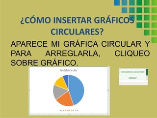 ¿CÓMO INSERTAR GRÁFICOS 
CIRCULARES? 
APARECE MI GRÁFICA CIRCULAR Y 
PARA ARREGLARLA, CLIQUEO 
SOBRE GRÁFICO. 
 