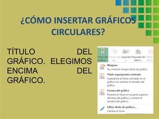 ¿CÓMO INSERTAR GRÁFICOS 
CIRCULARES? 
TÍTULO DEL 
GRÁFICO. ELEGIMOS 
ENCIMA DEL 
GRÁFICO. 
 