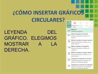 ¿CÓMO INSERTAR GRÁFICOS 
CIRCULARES? 
LEYENDA DEL 
GRÁFICO. ELEGIMOS 
MOSTRAR A LA 
DERECHA. 
 