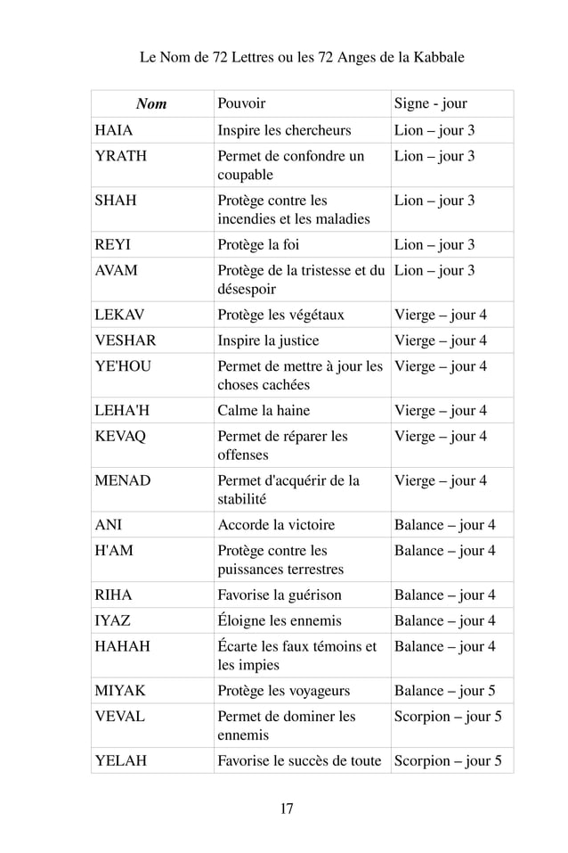 72 lettres ou les 72 anges de la kabbale