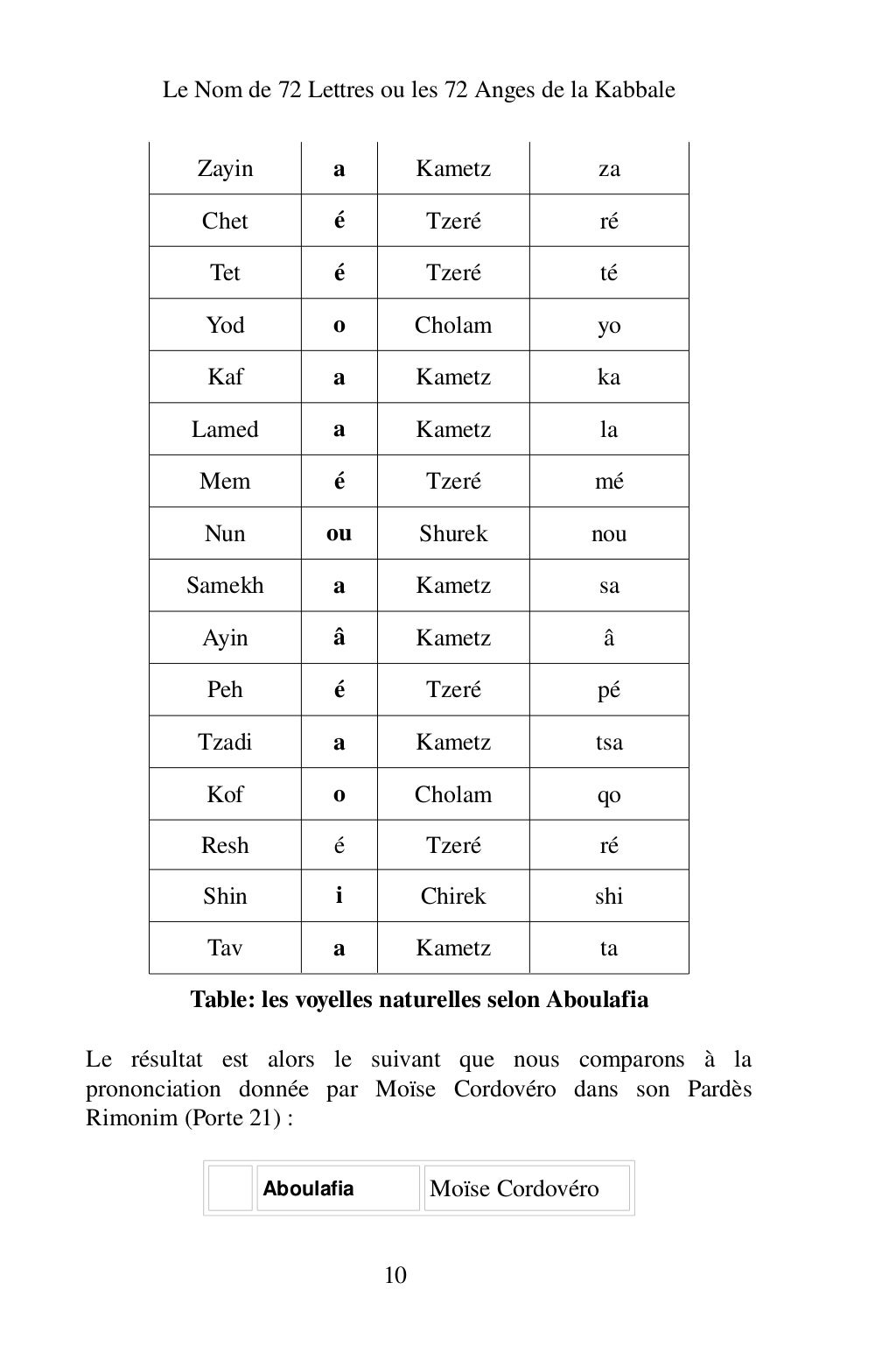 Les 72 Anges De La Kabbale Pdf