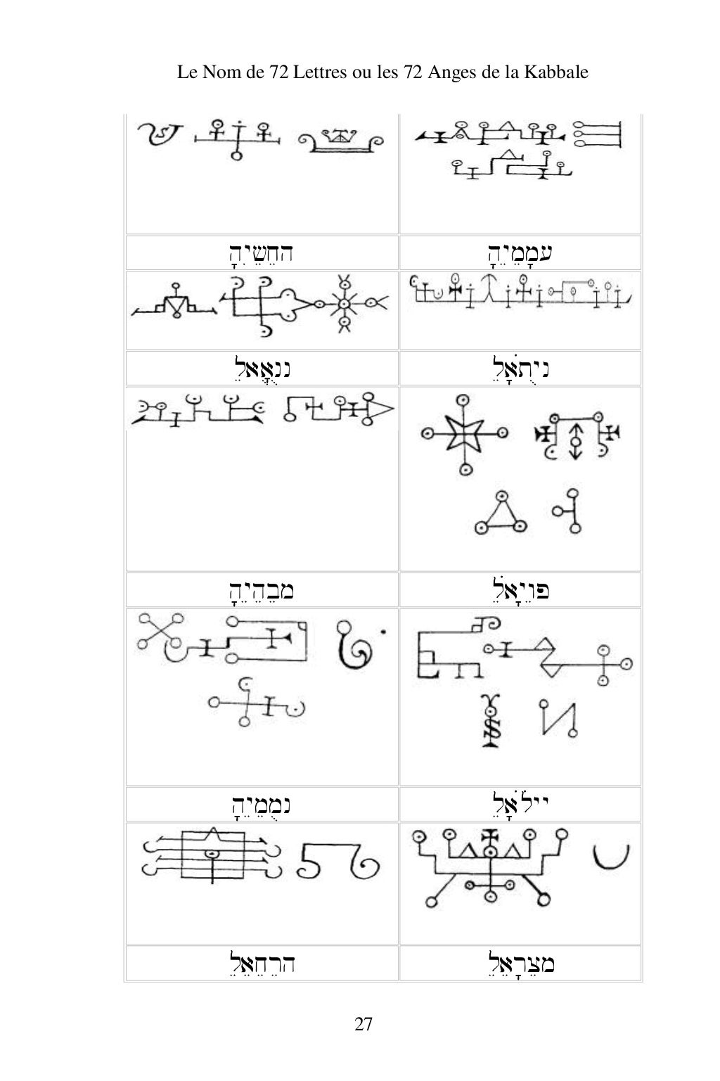 Les 72 Anges De La Kabbale Pdf